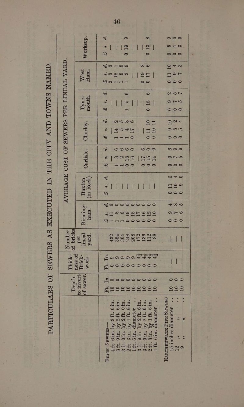 pet es a oe a a A ae | mt amen ey ee a as ape mm «a; ua a a _ — linea 9 el pam “A «Wg Dares Le aint Oo ole Oenaces © 16 2.0.1 F 0K 0 Ps. 2.40 sae mee O20) ** - - Cr Ci DMO ETT Lo OnntiversG? Our) 0L-6 0 .|-9. 6280 | So TG My = 6° 0 - — 0 OL | °° deyourVTp soyout CT SUPMAG Adl J SUVMANEHLEV = — = Il 010 |0 410 — 0 O10 88 aon 0 OL | °° t9JoWeIpP “UT9 “45 T Peet Oude) 21-02 430. Sb OfMOT TIO. tO 29190 i 0 Z10 211 £5 0 0 OL | ‘urg 41 Aq “ULE “95G a 8 610 a oe 9 110 i 0 910 9ST 5 0 0 OL | ‘ur0 47% 44 “UO “AF > ak aa <= = — — Sa GLI “70 0 OL] “Urg 9¥% 4q “ULE “9FE > ae = 9 110 |0 910 — 0 810 80% 6 0 0 OL | °° doqyourVIp “UL9 “4FT SCIEN |. 62ers TL See nT | OBO as 0 61 0 SFG 6 0 0 OL] “ure 931 4q “ULE “95G — g' 8. T — Gane Tel oe Fe AT ms 0 Ort 708 6 0 0 OL | ‘Ur0 93% 4q “ULO “95 a 1 Sled — Gr LP 1 Ot Aa — 08s tI 78 6 0 0 OL | ‘arg 93% Sq ‘UTE “IEE = Slt Te > is i — me 0 Trait ZSP 6 0 0 OL] “Uto a¢¢ 4q “UO 454 pose tee 1) per eek pps eee pets ECs ere ee |p eS) Tp Ve ‘Ul “40 | UL WH SHAT BOlU_ ‘ “ULB “‘TNOUL , ; *(yooyy Ur TB *paek h Sees 4890 a eer SSPOGE | SRT EEO ae bari ee ATOM | -JoMo8 yO zed PME |aroaut 04 SyOLIq FO JO S890 | aide . -sory ‘CUVA IVANIT WAd SHAMS AO LSOO AHNVUHAV - peru [heer Ven 2 Rg en Se ee eer eee ‘CUNVN SNMOL GNV ALIO AHL NI GULNOTXA SV SUMMAS FO SAUVTONOLAVd