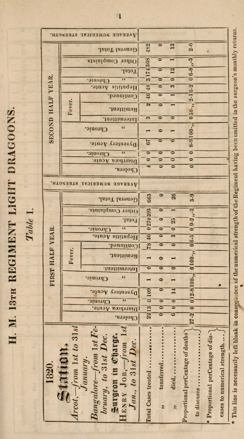 QO rji « sjuiBidiuo^ Joiuo •leioj.j © op < •ajno\f S!|irudafj U •panui)uo3 'O Tf © < 0) > (U •luaDiuiaj] o •jaariiuMajui bi cn - © - •ajnav jt.i3luas.^Q •DTU0.UJ3 “ © © © © arnav 'Baoij.i.iuin • •ajnaY A.iDruas/?Q © © c p- 12-8 •oiuoji(3 “ c c c © •ainay eaoqjrein CO C © © •e.ia(oq3 01 © © 27-2 4 r ■Si ^ W f. ^ H « 5 £ S .3 •!« S ^ fi? a