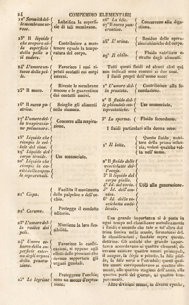 ja° SerosilA del- ( le membrane se- ( rose. ( Lubrifica la superfi¬ cie di tali membrane. 26° La bile. ( 27°I1 succo pan- ( crealico. ( Concorrono alla dige¬ stione. j3° Il liquido ( che svapora al-{ Contribuisce a man¬ ia superficie ( tenere eguale la tempc- della pelle o ( ratura del corpo, il sudore. ( l4° L’umore un- ( Favorisce i suoi ri- tuoso della pel- ( potuti contatti coi corpi le. ( esterni. 2S0 L’urina. Residuo delle opera» zioni chimiche del corpo. 29° 11 chilo. ( Fluido nutritizio e- ( stratto dagli alimenti. Tutti questi fluidi ed alcuni altri qui non indicati sono comuni ai due sessi. I fluidi propri dell’uomo sono: ( Riveste le membrane 3 3° Il muco. ( mucose e le guarentisco ( dai contatti nocivi. 3 6° Il succo ga- ( Scioglie gli alimenti strico. ( nello stomaco. 3 70 L’umore del- ( la Iraspirazio- ( ne polmonai e. ( Concorre alla respira» ziope, i° L’umore del, ( Contribuisce alla fc» la prostata. ( condazione. 20 II fluido del- ( le ghiandole sol, { Uso sconosciuto, topro static he. ( 3° Lo sperma. ( Fluido fecondante. I fluidi particolari alla donna sono: 38° IÀquido che f riempie le cel■ ( lule del timo. ( 3 90 Liquido del ( corpo tiroide. I Uso sconosciuto. 2o° Liquido che ( riempie la ca- f vita delle capsui ( le soprarenali. ( ( Facilita il movimento 2i° Cispa, ( delle palpebre c dell’oc- ( chio. 22^ Cerume. ( Protegge il condotto ( uditorio. 2 3° L’umore del¬ la radice dei peli. ( Man tiene la loro lies- | sibilila. 24° Umore se- ( baceo della su- ( perfide ester- ( ila degli organi ( della genera- ( done. ( Favorisco lo confri¬ cazioni, si oppone agli effetti delle pressioni che devono sopportare gli organi genitali. ( Proteggono l’occhio; 3j° Le lagrime ( sono uu WQIZQ d’espres» ( sione. i° Il lati e. ( Questo fluido, nutri- / toro della prima infan- ( zia, vedesi qualche vol- ( ta udì’ uomo. 20 II fluido delle vescichelle del- l’ovajo. 3° Il liquido del corpo giallo. ( 4° Jd. del corio. ( ii° Jd. dell’am- ( nios. f 0° Jd. della ve- ( scichella ombi- ( lie al e. ( Utili olla generazione» Una grande importanza si c posta in ogni tempo nel classilicare metodicamente i fluidi; e secondo che tale o tal’altra dot trina fioriva nelle scuole, formaronsi del¬ le classificazioni , fondate sopra questo- dottrine. Gli antichi che grande impor¬ tanza accordavano ui quattro elementi, di¬ cevano esistere quattro umori principali, il sangue, la linfa o pituita, la bile gial¬ la:, la bile nera o l’atrabile; questi quat¬ tro umori corrispondevano ai quattro cle¬ menti, alle quattro stagioni dell’anno, alle qua Ilio parli del giorno, ai quattro tem¬ peramenti. Altro divisioni sonosi, in diverse epoche,