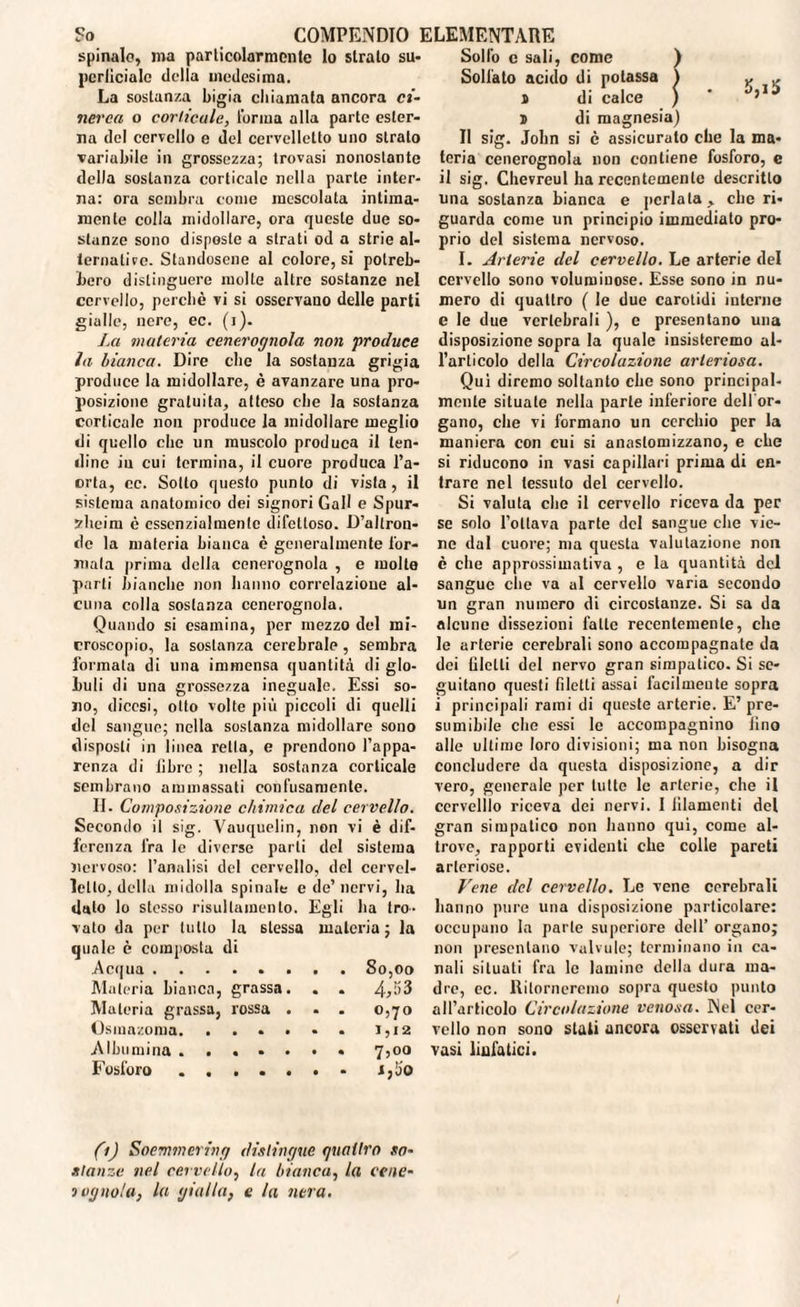 spinalo, ma particolarmente lo strato su¬ perficiale della medesima. La sostanza bigia chiamata ancora ci¬ nerea o corlicale, l’orma alla parte ester¬ na del cervello e del cervelletto uno strato variabile in grossezza; trovasi nonostante della sostanza corticale nella parte inter¬ na: ora sembra come mescolata intima¬ mente colla midollare, ora queste due so¬ stanze sono disposte a strati od a strie al¬ ternative. Standosene al colore, si potreb¬ bero distinguere molte altre sostanze nel cervello, perchè vi si osservano delle parti gialle, nere, ec. (i). La materia cenerognola non produce la bianca. Dire che la sostanza grigia produce la midollare, è avanzare una pro¬ posizione gratuita, atteso che la sostanza corticale non produce la midollare meglio di quello che un muscolo produca il ten¬ dine iu cui termina, il cuore produca l’a¬ orta, cc. Sotto questo punto di vista, il sistema anatomico dei signori Gali e Spur- ylieim è essenzialmente difettoso. D’altron¬ de la materia bianca è generalmente for¬ mata prima della cenerognola , e molto parti bianche non hanno correlazione al¬ cuna colla sostanza cenerognola. Quando si esamina, per mezzo del mi¬ croscopio, la sostanza cerebrale , sembra formala di una immensa quantità di glo¬ buli di una grossezza ineguale. Essi so¬ no, dicesi, otto volte più piccoli di quelli del sangue; nella sostanza midollare sono disposti in linea retta, e prendono l’appa¬ renza di libre ; nella sostanza corticale sembrano ammassati confusamente. H. Composizione chimica del cervello. Secondo il sig. Vauquelin, non vi è dif¬ ferenza fra le diverse parli del sistema nervoso: l’analisi del cervello, del cervel¬ letto, della midolla spinale e de’ nervi, ha dato lo stesso risultainenlo. Egli ha tro¬ vato da per lutto la stessa materia; la quale è composta di Acqua.So,oo Materia bianca, grassa. . . 4zt>3 Materia grassa, rossa . . . 0,70 Osmazoma.1,12 Albumina ....... 7,00 Fosforo.1,1)0 Solfo c sali, come ) Solfato acido di potassa ) r k » di calce ) * 1 di magnesia) II sig. John si è assicurato che la ma¬ teria cenerognola non contiene fosforo, e il sig. Chevreul ha recentemente descritto una sostanza bianca e periata,, clic ri¬ guarda come un principio immediato pro¬ prio del sistema nervoso. I. Arterie del cervello. Le arterie del cervello sono voluminose. Esse sono in nu¬ mero di quattro ( le due carotidi interne e le due vertebrali ), e presentano una disposizione sopra la quale insisteremo al¬ l’articolo della Circolazione arteriosa. Qui diremo soltanto che sono principal¬ mente situale nella parte inferiore dell'or¬ gano, che vi formano un cerchio per la maniera con cui si anaslomizzano, e che si riducono in vasi capillari prima di en¬ trare nel tessuto del cervello. Si valuta che il cervello riceva da per se solo follava parte del sangue che vie¬ ne dal cuore; ma questa valutazione non è che approssimativa , e la quantità del sangue che va al cervello varia secondo un gran numero di circostanze. Si sa da alcune dissezioni latte recentemente, che le arterie cerebrali sono accompagnate da dei liletti del nervo gran simpatico. Si se¬ guitano questi filetti assai facilmente sopra i principali rami di queste arterie. E’ pre¬ sumibile che essi le accompagnino lino alle ultime loro divisioni; ma non bisogna concludere da questa disposizione, a dir vero, generale per tutte le arterie, che il cervelllo riceva dei nervi. 1 filamenti del gran simpatico non hanno qui, come al¬ trove, rapporti evidenti che colle pareti arteriose. Vene del cervello. Le vene cerebrali hanno pure una disposizione particolare: occupano la parte superiore dell’ organo; non presentano valvule; terminano in ca¬ nali situati fra le lamine della dura ma¬ dre, ec. Ritorneremo sopra questo punto all’articolo Circolazione venosa. Nei cer¬ vello non sono stali ancora osservati dei vasi bufatici. (1) Soemmering distingue quattro so¬ stanze nel cervello, la bianca, la cene¬ rognola, la gialla, e la itera.