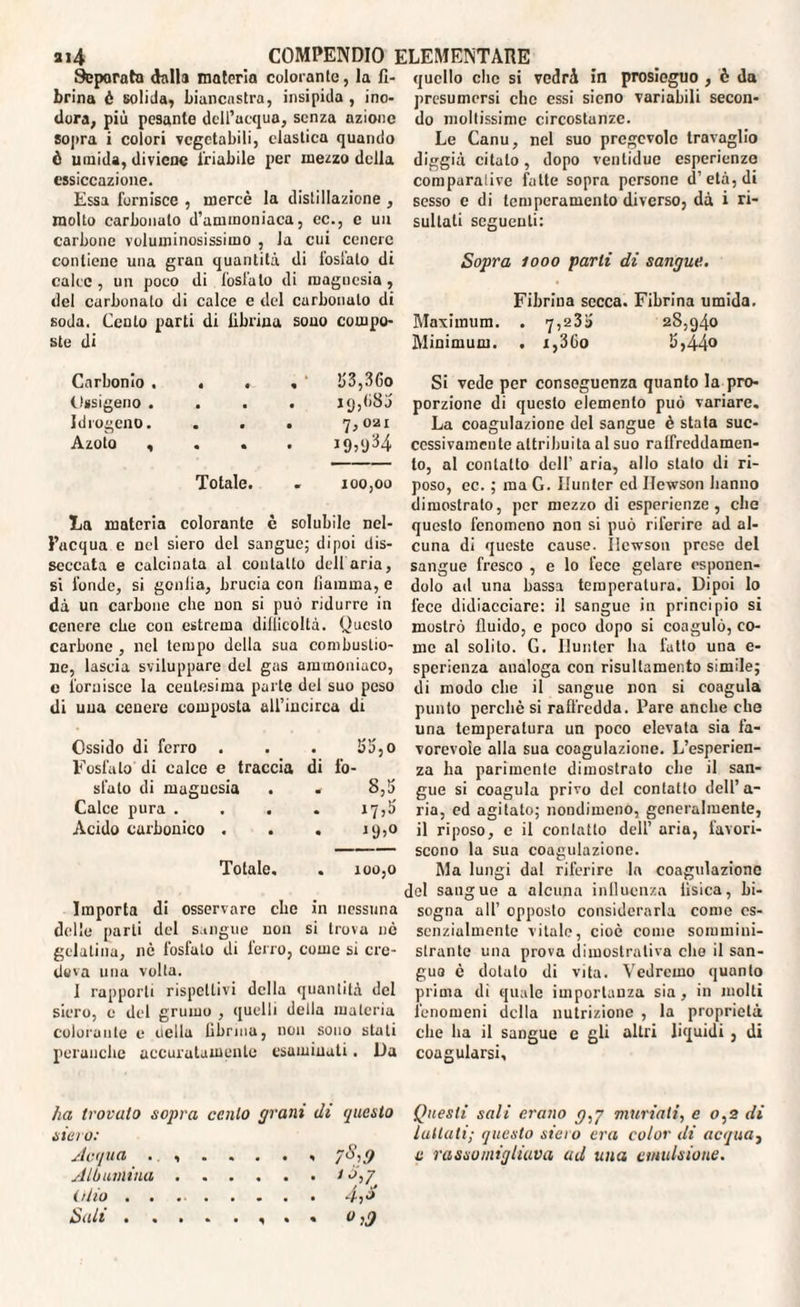 Separata dalla materia colorante, la fi¬ brina è solida, biancastra, insipida, ino¬ dora, più pesante dell’acqua, senza azione sopra i colori vegetabili, elastica quando ò umida, diviene friabile per mezzo della essiccazione. Essa fornisce , mercè la distillazione , molto carbonato d’ammoniaca, ec., e un carbone voluminosissimo , la cui cenere contiene una gran quantità di fosfato di calce, un poco di fosfato di magnesia, del carbonaio di calce e del carbonato di soda. Cento parti di fibrina sono compo¬ ste di quello che si vedrà in prosieguo , è da presumersi che essi sieno variabili secon¬ do moltissime circostanze. Le Canu, nel suo pregevole travaglio diggià citalo, dopo venlidue esperienze comparative fatte sopra persone d’età, di sesso c di temperamento diverso, dà i ri¬ sultati seguenti: Sopra 1000 parli di sangue. Fibrina secca. Fibrina umida. Maximum. . 7,235 28,940 Minimum. . i,36o 15,44° Carbonio . Ossigeno . Idrogeno. Azoto , Totale. 253,36o ic),b8j 7,021 i9)‘J34 100,00 La materia colorante è solubile nel¬ l’acqua e nel siero del sangue; dipoi dis¬ seccata e calcinata al contatto dell aria, si fonde, si gonfia, brucia con fiamma, e dà un carbone che non si può ridurre in cenere che con estrema difficoltà. Questo carbone , nel tempo della sua combustio¬ ne, lascia sviluppare del gas ammoniaco, e fornisce la centesima parte del suo peso di uua cenere composta all’iucirca di Ossido di ferro . . . 23,0 Fosfato di calce e traccia di fo¬ sfato di magucsia . « 8,5 Calce pura .... 17,5 Acido carbonico . . . 19,0 Totale, . 100,0 Importa di osservare che in nessuna delle parli del sangue non si trova nè gelatina, nè fosfato di ferro, come si cre¬ dala una volta. 1 rapporti rispettivi della quantità del siero, e del grumo , quelli della materia colorante e liellu fibrina, non sono stali perauciic accuratamente esaminati. Da Si vede per conseguenza quanto la pro¬ porzione di questo elemento può variare. La coagulazione del sangue è stata suc¬ cessivamente attribuita al suo ralfreddamen- lo, al contatto dell’ aria, allo stato di ri¬ poso, ec. ; ma G. Hunter ed Ilewson hanno dimostralo, per mezzo di esperienze, clic questo fenomeno non si può riferire ad al¬ cuna di queste cause. Ilewson prese del sangue fresco , e lo fece gelare esponen¬ dolo ad lina bassa temperatura. Dipoi lo fece didiacciare: il sangue in principio si mostrò fluido, e poco dopo si coagulò, co¬ me al solito. G. Hunter ha fatto una e- sperienza analoga con risultamento simile; di modo che il sangue non si coagula punto perchè si raffredda. Pare anche che una temperatura un poco elevata sia fa¬ vorevole alla sua coagulazione. L’esperien¬ za ha parimente dimostrato che il san¬ gue si coagula privo del contatto dell’a¬ ria, ed agitato; nondimeno, generalmente, il riposo, e il contatto dell’ aria, favori¬ scono la sua coagulazione. Ma lungi dal riferire la coagulazione del sangue a alcuna influenza tisica, bi¬ sogna all’ opposto considerarla come es¬ senzialmente vitale, cioè come sommini¬ strante una prova dimostrativa elio il san- gua è dotato di vita. Vedremo quanto prima di quale importanza sia, in molti fenomeni della nutrizione , la proprietà che ha il sangue e gli altri liquidi , di coagularsi. ha trovalo sopra cento grani di questo siero: Acqua Albumina.io,y itilo . . ••• . - . . Questi sali erano muriati, e 0,2 di lattati; questo siero era color di acqua, £ rassomigliava ad una emulsione.