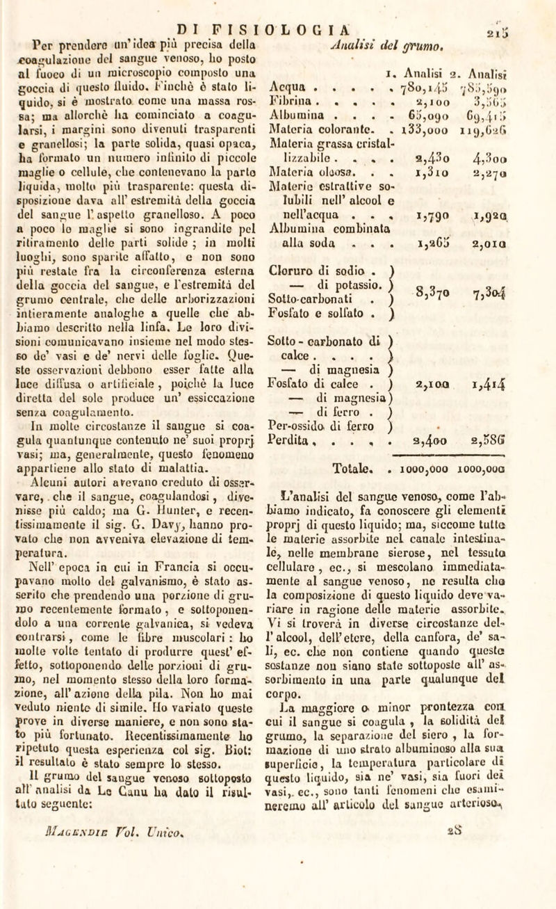 Per premiere un’idea più precisa della coagulazione del sangue venoso, ho posto al fuoco di un microscopio composto una goccia di questo fluido. Finche ò stato li¬ quido, si è mostrato come una massa ros¬ sa; ma allorché ha cominciato a coagu¬ larsi, i margini sono divenuti trasparenti e granellosi; la parte solida, quasi opaca, ha formato un numero inlinito di piccole maglie o cellule, che contenevano la parto liquida, molto più trasparente: questa di¬ sposizione dava all’ estremità delia goccia del sangue l’aspetto granelloso. A poco a poco lo maglie si sono ingrandite pel ritiramento delle parti solido ; in molti luoghi, sono sparite affatto, c non sono più restate fra la circonferenza esterna della goccia del saugue, e l'estremità del grumo centrale, che delle erborizzazioni intieramente analoghe a quelle che ab¬ biamo descritto nella linfa. Le loro divi¬ sioni comunicavano insieme nel modo stes¬ so de’ vasi e de’ nervi delle foglie. Que¬ ste osservazioni debbono esser fatte alla luce diffusa o artificiale , poiché la luce diretta del sole produce un’ essiccazione senza coagulamento. In molte circostanze il saugue si coa¬ gula quantunque contenuto ne’ suoi proprj vasi; ma, generalmente, questo fenomeno appartiene allo stato di malattia. Alcuni autori avevano creduto di osser¬ vare, che il sangue, coagulandosi, dive¬ nisse più caldo; ma G. Hunter, c recen¬ tissimamente il sig. G. Davy, hanno pro¬ vato che non avveniva elevazione di tem¬ peratura. Nell’ epoca in cui in Francia si occu¬ pavano limito del galvanismo, è stato as¬ serito che prendendo una porzione di gru¬ mo recentemente formato , e sottoponen¬ dolo a una corrente galvanica, si vedeva eontrarsi, come le libre muscolari: ho molte volte tentalo di produrre quest’ ef¬ fetto, sottoponendo delle porzioni di gru¬ mo, nel momento stesso della loro forma¬ zione, all’ aziono della pila. Non ho mai veduto niente di simile. Ho variato queste prove in diverse maniero, e non sono sta¬ to più fortunato. Recentissiraamente ho ripetuto questa esperienza col sig. Riot: il resultalo è stato sempre lo stesso. Il grumo del saugue venoso sottoposto alt analisi da Lo Canu ha dato il risul¬ tato seguente: Analisi del grumo. i. Analisi 2. Analisi Acqua ..... 780,14.5 780,l>qi> Fibrina.2,100 3.5(15 Albumina . Materia colorante. . Materia grassa cristal¬ lizzabile . . . . Materia oleosa. Materie estrattive so¬ lubili nell’ alcool e nell’acqua . . , Albumina combinata alla soda . . Cloruro di sodio . ) — di potassio. ) Sotto-carbonati . ) Fosfato e solfato . ) Sotto - carbonato di ) calce. . . . ) — dj magnesia ) Fosfato di calce . ) — di magnesia) — di ferro . ) Per-ossido, di ferro ) Perdita, . . , . 60,090 69,415 r33,ooo 119,626 2,43o 4)3oo i,3io 2,270 1,790 1,92a 1,265 2,01a 8,370 7j3o4 2,10 a i,4*4 3,4®0 2,586 Totale. . 1000,000 1000,00a L’analisi del sangue venoso, come l’ab¬ biamo indicato, fa conoscere gli elementi proprj di questo liquido; ma, siccome tutto le materie assorbite nel canale intestina¬ le, nelle membrane sierose, nel tessuto cellulare , ec., si mescolano immediata¬ mente al sangue venoso, no resulta elio la composizione di questo liquido deve va¬ riare in ragione delle materie assorbite. Vi si troverà in diverse circostanze del- Palcool, dell’etere, della canfora, de’ sa¬ li, ec. che non contiene quando questo sostanze non siano state sottoposte all’ as¬ sorbimento in una parte qualunque del corpo. La maggiore o minor prontezza con. cui il sangue si coagula , la solidità del grumo, la separazione del siero , la for¬ mazione di uno strato albuminoso alla sua superficie, la temperatura particolare di questo liquido, sia ne’ vasi, sia fuori dei vasij.ee., sono tanti fenomeni elio esami¬ neremo all’ articolo del sangue arterioso^ 28 HIaglxdie Voi. Unico.