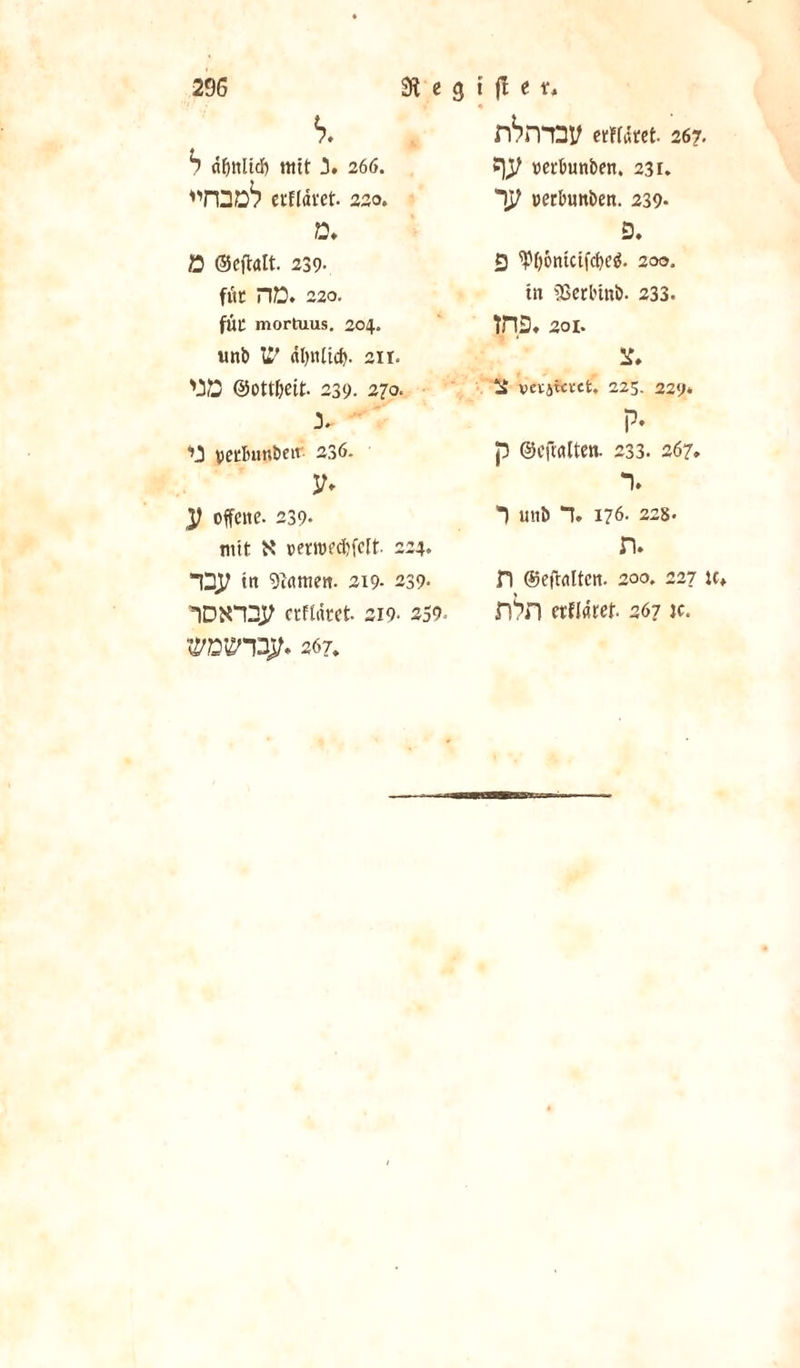 &lt;?. b d^nltcf) mit 3. z66. r\2nb euftdiet. 230. 0. rbniny erfMret 267. 5)J^ verbunben. 231, ”1^ perbuttben. 239- Ö. ö ©eftalt. 239- fltt HD. 220. fÜC mortuus. 204. un&amp; V/ äl)nltc&amp;. 2ir. \3D ©ottljeit. 239. 27o. J- 73 vertumben 2^6. # offene. 239* mit N »erroecbfclt 224. in tarnen- 219- 239- IDtroy etfldret 219- 259. WWITQlt. 267. 3 ^t)6nicifcbeö. 200. tn Sßerbtnb. 233. m 201. If vevAtcvct. 225. 229. P* p ©eftalten. 233. 267» *1» 1 unt» 1. 176. 228- n. D ©eftalten. 200. 227 u, fl'?)) erfläret- 267 tc.