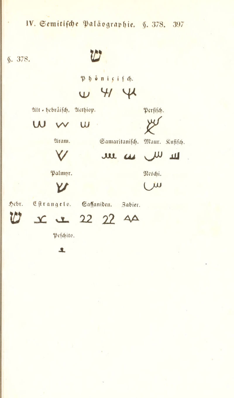 ü *P t) o n i f i f cf). VL> V/ ^ 2ilt ♦ hcbräifd), ?lctl)iop. \JJ W \JJ Streun. ©amaritaniftf;. 9Kaur. Äufifdi. X/ MX. tu lü ‘Palmpr. Ofcodji. X/ •frcbr. ejlrangclo. Saffanibcn. ,3obi<r. ID X a. 12 22 AA *Pcfd)itO. X