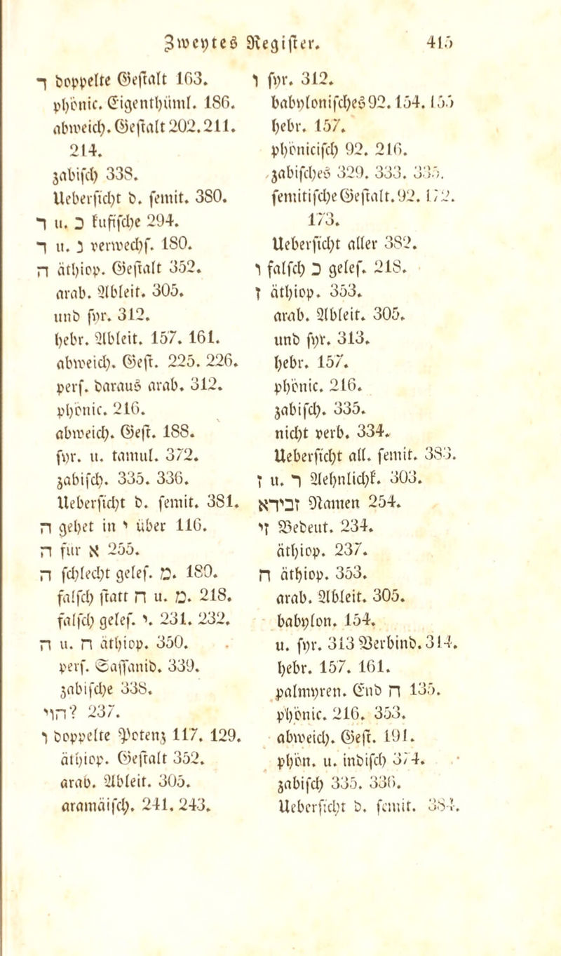 41') 3^ct)teö *] bi>bbflte <55eftalt 103. pl/cnic. ©igentbüml. 186. abmeid). ©eftalt 202.211. 214. jabifd) 333. Ueberftcl)t b. femit. 380. *1 u.D fuftjcbe 294. *1 it. 3 vermed)f. ISO. n ätl)iop. ©efalt 352. arab. 2lbleit. 305. unb f»r. 312. bebr. 2lbleit. 157. 161. abmeid). ©eft. 225. 226. peif. barau» arab. 312. pbcnic. 216. abmeid). ©eft. 188. f«r. it. tamul. 372. jabifd). 335. 336. Ueberftd)t b. femit. 381. n gebet >*t ' über 116. n für X 255. n fd)led)t gelef. D. 180. falfd) ftatt n u. D. 218. f«(fd? gelef. \ 231. 232. n u. n atbiop. 350. pevf. ©affanib. 339. jabifd)e 338. 'in? 237. 1 bereite ^»otenj 117. 129. ätbiop. ©eftalt 352. araü. 2lbleit. 305. aramäifd). 241.243. Sfiegifter. *1 fv)r. 312. brtbi;Ionifd)eS92.154.155 bebr. 157. Vb’önicifcb 92. 216. ,jabifd)eö 329. 333. 335. femitifd)e ©eftalt. 92.1J 2. 173. Ueberftd)t aller 382. 1 falfd) D gelef. 218. 1 ätl^iop. 353. arab. Qlbleit. 305. unb fi)V. 313. bebr. 157. pbbnic. 216. jabifd). 335. nid)t x>erb. 334. Ueberftcbt all. femit. 383. T it. 1 ülel)nlid)f'. 303. XT3T Olamen 254. 23ebeitt. 234. ätl)iop. 237. PI ätbiop. 353. arab. 2lbleit. 305. babplon. 154. u. fi)r. 313 93erbinb. 314. bebr. 157. 161. palnu;ren. ©nb n 135. Vb’cnic. 216. 353. abmeid), ©eft. 191. pl)Wt. u. inbifd) 3/4. jabifd) 335. 336. Uebcrfid;t b. femit. 384.