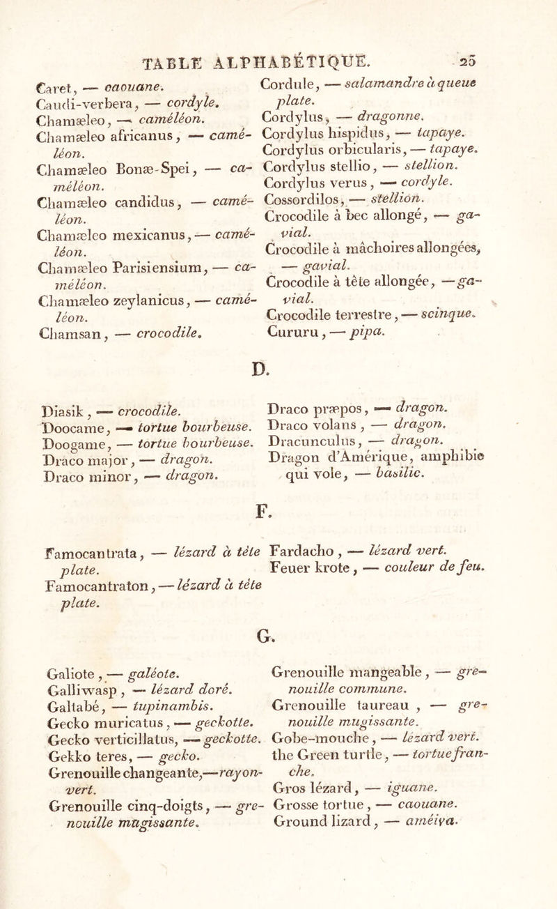 Caret, — caouane. Cordule, — salamandre a queue Caudi-verbera, — cordyle. plate. Chamæleo, —» caméléon. Cordylus, — dragonne. Chainæleo africaines, — camé- Cordylus hispidus,— iapaye. léon. Cordylus orbicularis, — iapaye. Ch a m æleo Bonæ-Spei, — cet- Cordylus stellio, — stellion. mêléon. Cordylus verus, — cordyle. Chamæleo candidus, — camé- Cossordilos, * stellion. Uon. Crocodile à Bec allongé, — ga~ Chaniæleo mexicanus, —- camé- vial. Uon. Crocodile à mâchoires allongées, Chamæleo Parisien sium, — ca- — gavial. mêléon. Crocodile à tête allongée, —ga- Chamæleo zeylanicus, — camé- vial. Uon. Crocodile terrestre, — scinque. Chamsan, — crocodile. Cururu, — pipa. D. Diasik , — crocodile. Draco præpos, =■— dragon. Doocame, — tortue bourbeuse. Draco volans , — dragon. Doogame, — tortue bourbeuse. Dracunculus, dragon. Draco major, —■ dragon. Dragon d Amérique, amphihi© Draco mmor, —~ dragon. cjui vole, - basilic. Famocan trata, plate. Famocantraton plate. — lézard à tète , — lézard à tète Fardacho , — lézard vert. Feuer krote, — couleur de feu. G. Galiote , -— galéote. Galliwasp , — lézard doré. Galtahé, —- tupinambis. Gecko muricatus, — gechotte. Gecko verticillatus, —gechotte. Gekko teres, — gecko. Grenouille changeante,—rayon- vert. Grenouille cinq-doigts, -— gre- nouille mugissante. Grenouille mangeable, — gre- nouille commune. Grenouille taureau , — gre- nouille mugissante. Gobe-mouche, — lézard vert. the Green tu r tle, — tortue fran- che. Gros lézard, — iguane. Grosse tortue , — caouane. Ground lizard, — améiva.