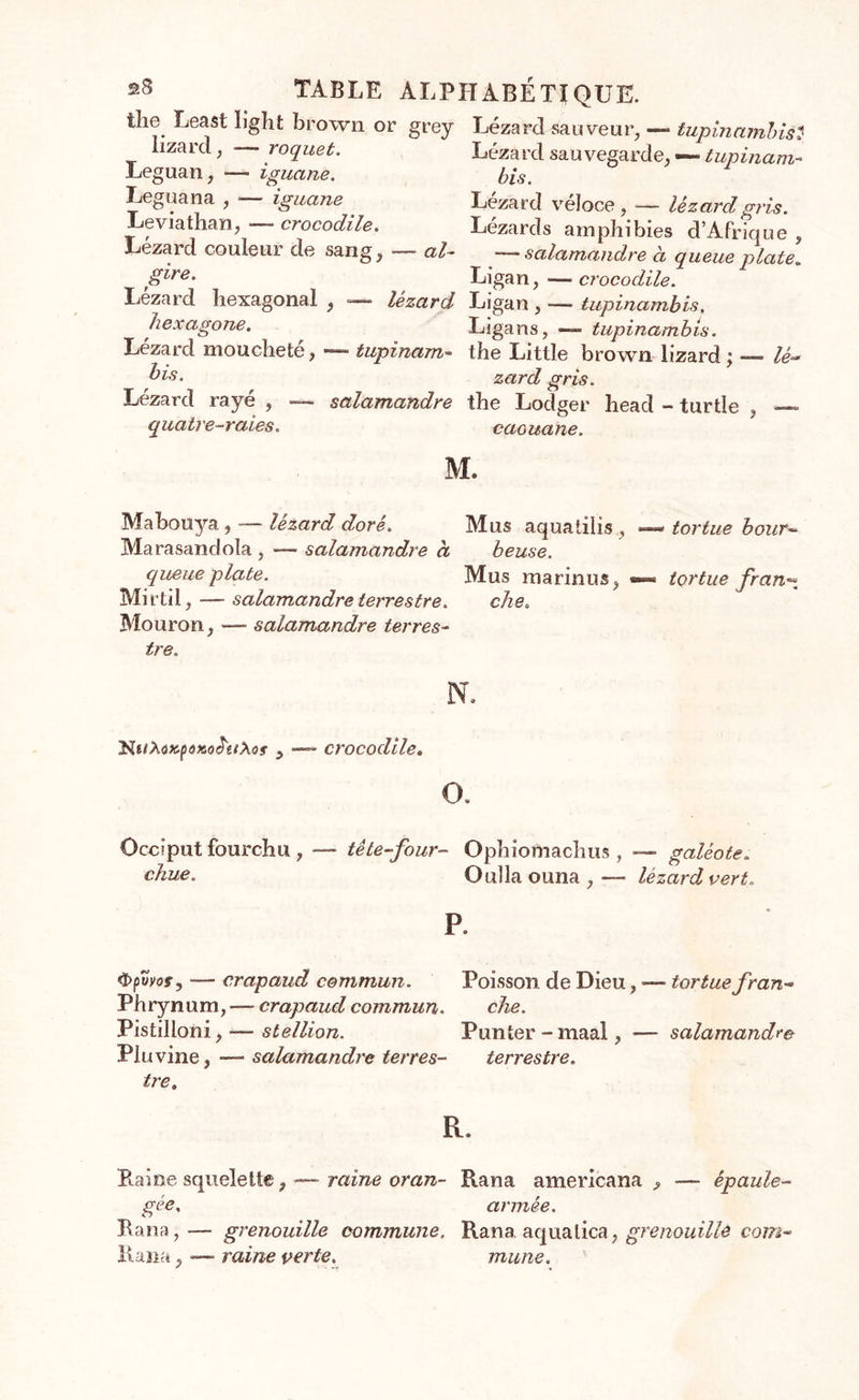 tîie Least ïight brown or grey Lézard sauveur, — tupinambis! iizarci, —roquet. Lézard sauvegarde, — tupinam- Leguan, — iguane. bis. Léguana , — iguane Lézard véloce , — lézard gris. Leviathan, — crocodile, Lézards amphibies d’Afrique , Lézard couleur de sang, —- al- —salamandre à queue plate* gire. Ligan, —crocodile. Lézard hexagonal , — lézard Ligan , — tupinambis, hexagone. Ligan s, — tupinambis. Lézard moucheté, ■— tupinam» the Little brown lizard ; — lè°* bis. zard gris. Lézard rayé , — salamandre the Lodger head - turtle , — quatre-raies. caouane. M. Mabouya , — lézard doré. Mus aquaiiiis , —« tortue bout» Marasandola , —■ salamandre a beuse. queue plate. Mus marinus, —• tortue fran- Mirtil, — salamandre terrestre. che. Mouron, — salamandre terres- ire. N, crocodile» O. Occiput fourchu, chue„ tête-four- Opbiomachus , — galèote. O alla ouna , — lézard vert. P. 9 — crapaud commun. Poisson de Dieu, — tortue fran-* Phrynum,—- crapaud commun. che. Pistilloni, — stellion. Punter -maal, — salamandre Pluvine, — salamandre terres- terrestre. tre. R. Paine squelette ? — raine oran- Rana americana , — épaule- gée, armée. Rana,— grenouille commune. Rana. aqualica, grenouillé com- Rana, —“ raine verte. mune.