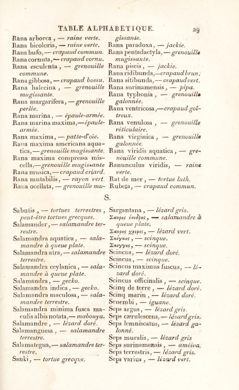 Rana arborea , — raine verte. Bana bicoloris, — raine verte. B.ana bufo, — crapaud communL Rana cornuta,-— crapaud cornu. Rana esculenta , — grenouille commune. Ranagibbosa,— crapaud bossu. Rana halecina , — grenouille mugissante. Rana margarifera,—grenouille perlée. Rana marina, -— épaule-armée. Rana marina maxima,—épaule- armée. Rana maxima, — patte-d'oie. Rana maxima americana aqua- tica,-— grenouille mugissante. Rana maxima compressa mis- ée 11 a ,—grenouilie mugissante Rana musica,— crapaud criard. Rana mulabilis, — rayon vert Rana ocellata, —•grenouille mu- gissante. Rana paradoxa, — jachie. Rana penladactyla, — grenouille mugissan te. Rana piscis , — jachie. Rana ridibunda,—crapaud brun; Rana siti blinda,— crapaud vert. Rana surinamensis , — pipa. Rana typbonia , —- grenouille galonnée. Rana venlncosa.,—-crapaud goi- treux. Rana venulosa , -— grenouille réticulaire. Rana virginica , — grenouille galonnée. Rana viridis aquatica, — gre- nouille commune. Ranunculus viridis, — rains verte. Rat de mer, — tortue luth. Rubeia, — crapaud commun. Sabulis — tortues terrestres , peut-être tortues grecques. Salamander, — salamandre ter- restre. Salamandra aquatica , — sala- mandre à queue plate. Salamandra atra, —- salamandre terrestre. Salamandra ceylanica, — sala- mandre à queue plate. Salamandra, —- gecko. Salamandra indica, — gecko. Salamandra maculosa, -— sala- mandre terrestre. Salamandra minima fusca ma- culis albis notata,— mabouya. Salamandre , •— lézard doré. Salamanguesa , — salamandre terrestre. Salamategua,— salamandre ter- restre. Sanki , — tortue grecque, Sargantana , — lézard gris. 2,aopôç £j — salamandre à queue plate. Zxvpoç %popoçy — lézard vert. 'Zrdyxoç , — scinque. 'Zx.tyyoÇy — scinque. Scincus, — lézard doré. Scincus, — scinque. Scincus maximus fuscus, — lé- zard doré. Scincus officinalis , — scinque. Scinq de terre , — lézard doré, Scinq marin , — lézard doré. Senembi, — iguane. Seps argus, — lézard gris. Seps cærulescens, —• lézard gris. Seps lemniscatus, — lézard ga- lonné. Seps muralis, — lézard gris Seps surinamensis , -— améiva, Seps terrestris, —- lézard gris. Seps varius , ■— lézard vert,