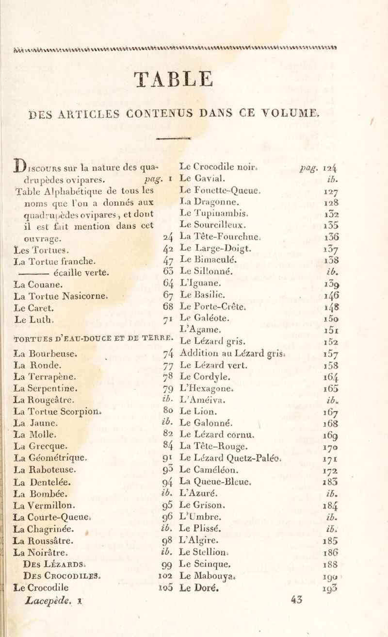 TABLE DES ARTICLES CONTENUS DANS CE VOLUME. ^Discours sur la nature des qua- drupèdes ovipares. PaS- 1 Table Alphabétique de tous les noms que I on a donnés aux quadrupèdes ovipares , et dont il est fait mention dans cet ouvrage. 24 Les Tortues. 42 La Tortue franche. 47 ——— écaille verte. 63 La Couane. 64 La Tortue Nasicorne, 67 Le Caret. 68 Le Luth, 71 TORTUES d’EAU-DOUCE ET DE TERRE. La Bourbeuse. 74 La Ronde. 77 La T erra pêne. 78 La Serpentine. 79 La Rougeâtre. ib. La Tortue Scorpion. 80 La Jaune. ib. La Molle. 82 La Grecque. 84 La Géométrique. 91 La Raboteuse. 96 La Dentelée. 94 La Bombée. ib. La Vermillon. 95 La Courte-Queue. 96 La Chagrinée. ib. La Roussâtre. 98 La Noirâtre. ib. Des Lézards. 99 Des Crocodiles» 102 Le Crocodile îq5 Lacepède. % Le Crocodile noir;, pag. 124 Le Gavial. ib. Le Fouette-Queue, 127 La Dragonne. 128 Le Tupiuambis. 102 Le Sourcilleux. i35 La Tête-Fourchue. i36 Le Large-Doigt. i3j Le Bimaculé. i38 Le SilLonné. ib. L’Iguane. 2 39 Le Basilic. 146 Le Porte-Crête. ï4§ Le Galéote. i5o L’A game. i5i Le Lézard gris. l52 Addition au Lézard gris* i5j Le Lézard vert. i58 Le Cordyle. 164 L’Hexagone. i65 L’Améiva. ib« Le Lion. 367 Le Galonné. 368 Le Lézard cornu. 169 La Tête-Rouge. 170 Le Lézard Quetz-Faléo. 171 Le Caméléon. 172 La Queue-Bleue. i83 L’Azuré. ib. Le Grison, 184 L’[Jmbre. ib. Le Plissé. ib. L’Algire. i85 Le Stellion. 186 Le Scinque. 188 Le Mabouya. 390 Le Doré. 193 43