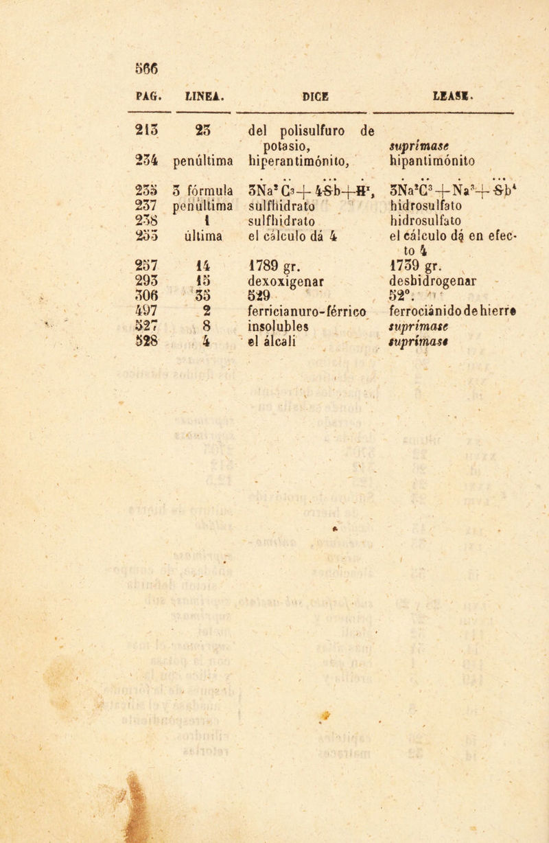 m PAG. LINEA. DICE LEAS!. 213 23 del polisulfuro de potasio. suprímase 234 penúltima hiperantimónito. hipantimónito 253 3 fórmula 3Ña5 ¿3+ 4#b+Hl, 3Ña!C9 + Ña5-f$b‘ 237 penúltima sulfhidrato hidrosulfato 238 1 sulfhidrato hidrosulfato 233 última el cálculo dá 4 el cálculo dá en efec- to 4 237 14 1789 gr. 1739 gr. 293 15 dexoxigenar deshidrogenar 306 35 529 52°. 497 2 ferricianuro-férrico ferrociánido de hierre 327 8 insolubles suprímase 328 4 el álcali suprímase 'S' 4