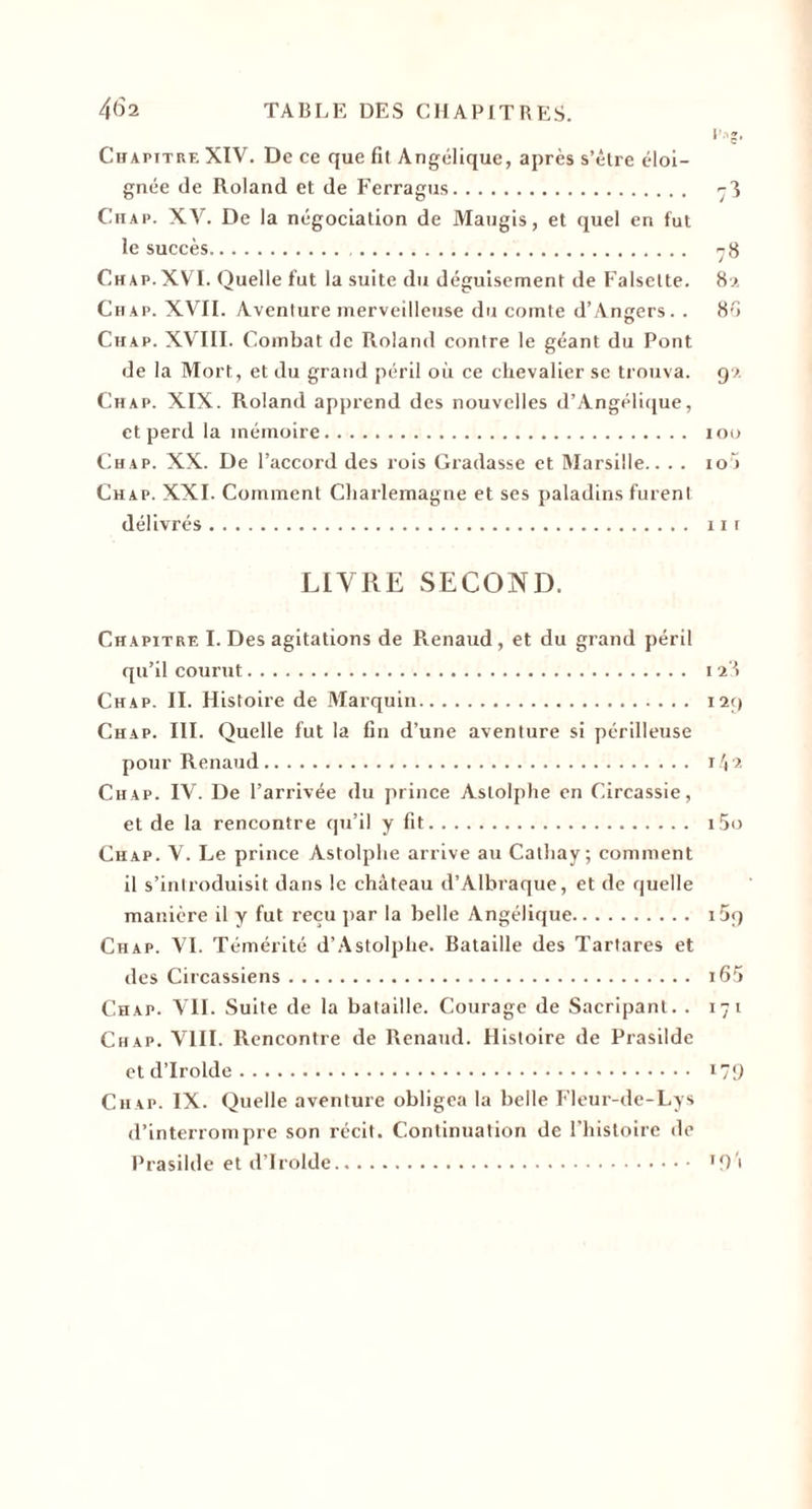 ^ ’c* CHAPITRE XIV. De ce que fil Angélique, après s’être éloi¬ gnée de Roland et de Ferragus. -î CiiAP. XV. De la négociation de Maiigis, et quel en fut le succès. fjS Ch AP. XVI. Quelle fut la suite du déguisement de Falselte. 8 a Ch AP. XVII. Aventure merveilleuse du comte d’Angers. . 8o Chap. XVIII. Combat de Roland contre le géant du Pont de la Mort, et du grand péril où ce chevalier se trouva. g&gt;. Chap. XIX. Roland apprend des nouvelles d’Angélitjue, et perd la mémoire. loo Chap. XX. De l’accord des rois Gradasse et Marsille.. . . loa Chap. XXL Comment Cliarlemagne et ses paladins furent délivrés. 11 r LIVRE SECOND. Chapitre I. Des agitations de Renaud, et du grand péril qu’il courut. 128 Chap. II. Histoire de Marquin. lag Chap. III. Quelle fut la fin d’une aventure si périlleuse pour Renaud. i 'i2 Chap. IV. De l’arrivée du prince Astolplie en Circassie, et de la rencontre (pi’il y fit. i5o Chap. V. Le prince Astolplie arrive au Cathay; comment il s’introduisit dans le château d’Albraque, et de quelle manière il y fut reçu jiar la belle Angélique. i5&lt;) Chap. VI. Témérité d’.\stolphe. Bataille des Tartares et des Circassiens. ififl Chap. VII. Suite de la bataille. Courage de Sacripant. . 171 Chap. VIII. Rencontre de Renaud. Histoire de Prasilde et d’Irolde. i7!) Chap. IX. Quelle aventure obligea la belle Fleur-de-Lys d’interrompre son récit. Continuation de Phistoire de Prasilde et d’I roldc. 'f)*i