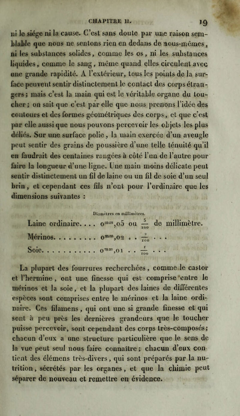 &gt;9 ni le siège ni la cause. C’est sans doute par use raison sem¬ blable que nous ne sentons rien en dedans do aous-mêmes, ni les substances solides, comme les os, ni les substances liquides, comme le sang, même quand elles circulent avec une grande rapidité. À l’extérieur, tous les points de la sur¬ face peuvent sentir distinctement le contact des corps étran¬ gers ; mais c’est la main qui est le véritable organe du lou¬ cher ; on sait que c’est par elle que nous prenons l’idée des contours et des formes géométriques des corps, et que c’est par elle aussi que nous pouvons percevoir les objets les plus déliés. Sur une surface polie, la main exercée d’un aveugle peut sentir des grains de poussière d’une telle ténuité qu’il en faudrait des centaines rangées ù côté l’un de l’autre pour faire la longueur d’une ligne. Lue main moins délicate peut sentir distinctement un fd de laine ou un fil de soie d’un seul brin, et cependant ces fils n’ont pour l’ordinaire que les dimensions suivantes : Laine ordinaire. . . Mérinos. Soie. Diamètres en millimètres. . omm,o5 ou . 0mm,02 , . . 0'nm,01 . . _5_ ÎOO 2 IOO r IOO de millimètre. La plupart des fourrures recherchées, comme le castor et l’hermine, ont une finesse qui est comprise'entre le mérinos et la soie, et la plupart des laines de différentes espèces sont comprises entre le mérinos et la laine ordi¬ naire. Ces filamens, qui ont une si grande finesse et qui sont à peu près les dernières grandeurs que le toucher puisse percevoir, sont cependant des corps très-composés; chacun d’eux a une structure particulière que le sens de la vue peut seul nous faire connaître ; chacun d’eux con tient des élémens très-divers, qui sont préparés par la nu¬ trition, sécrétés par les organes, et que la chimie peut séparer de nouveau et remettre en évidence.