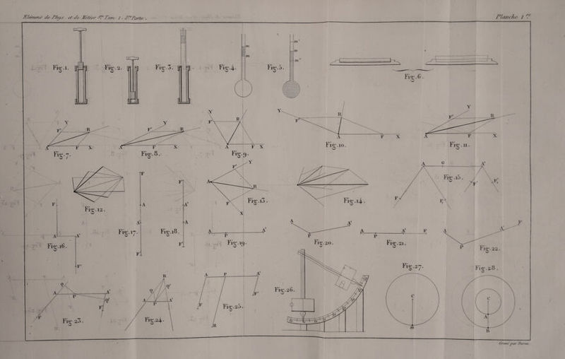 Elebiens de P/n/e'. et de Mtdeo/- To/n 1. IM Partie . I*lanc/u‘ l r*
