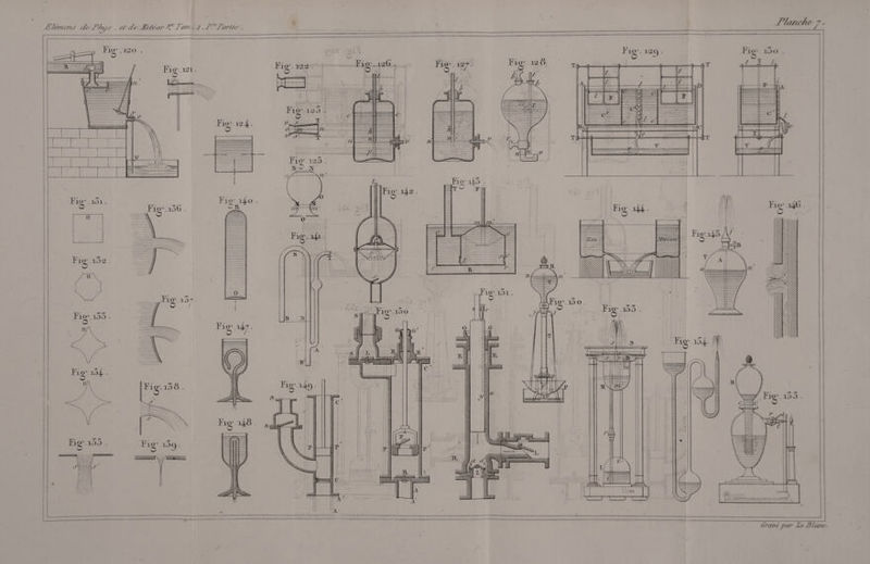 JSIémens t/e /Vn/j . et de -Xèêeor -v!r Torn .1 .l'dJParlùi . Fa o' 14.0 >- B. 1â'^7- Fi^i48 s v«/ Unioé par le Bleuie