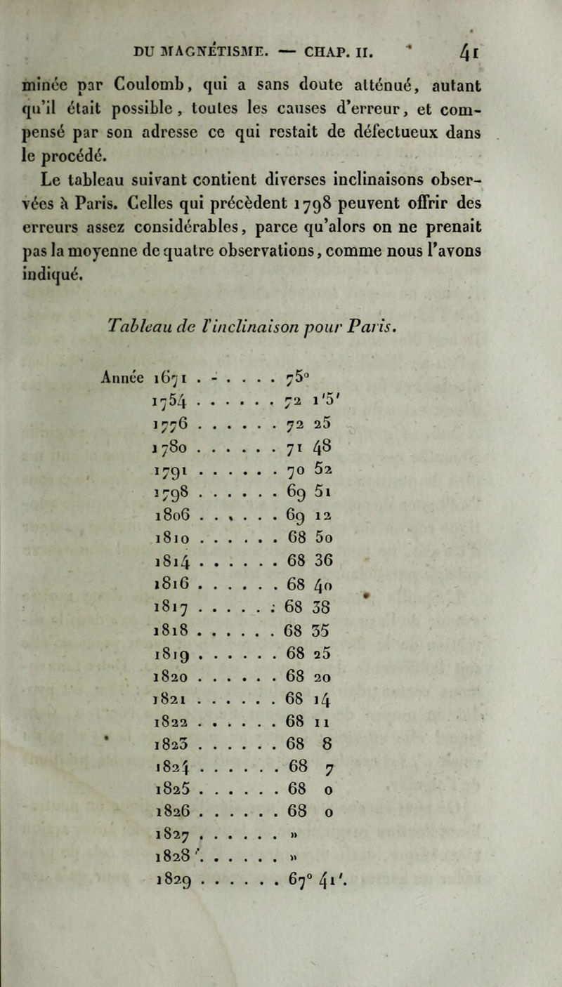 minée par Coulomb, qui a sans doute atténué, autant qu’il était possible, toutes les causes d’erreur, et com¬ pensé par son adresse ce qui restait de défectueux dans le procédé. Le tableau suivant contient diverses inclinaisons obser¬ vées à Paris. Celles qui précèdent 1798 peuvent offrir des erreurs assez considérables, parce qu’alors on ne prenait pas la moyenne de quatre observations, comme nous l’avons indiqué. Tableau de l'inclinaison pour Paris, Année 1671 ...... 1754 . . . . 1776 . . . . 1780 . . . . . . 71 48 1791 . . . . 1798 ... . i8o6 . . , . , . . 69 12 1810 . . . . 1814 . . . . , . . 68 36 181G . . . . 1817 . . . . . ; 68 38 1818 . . . . . . 68 35 1819 . . . . 1820 . . . . 1821 . . . . . . 68 j4 1822 . . . . 1820 . . . . . . 68 8 1824 . . . , 1825 . . . , 1826 . . . . . . . 68 0 1827 . . . . 1828 ' . . . . 1829 . . . ,