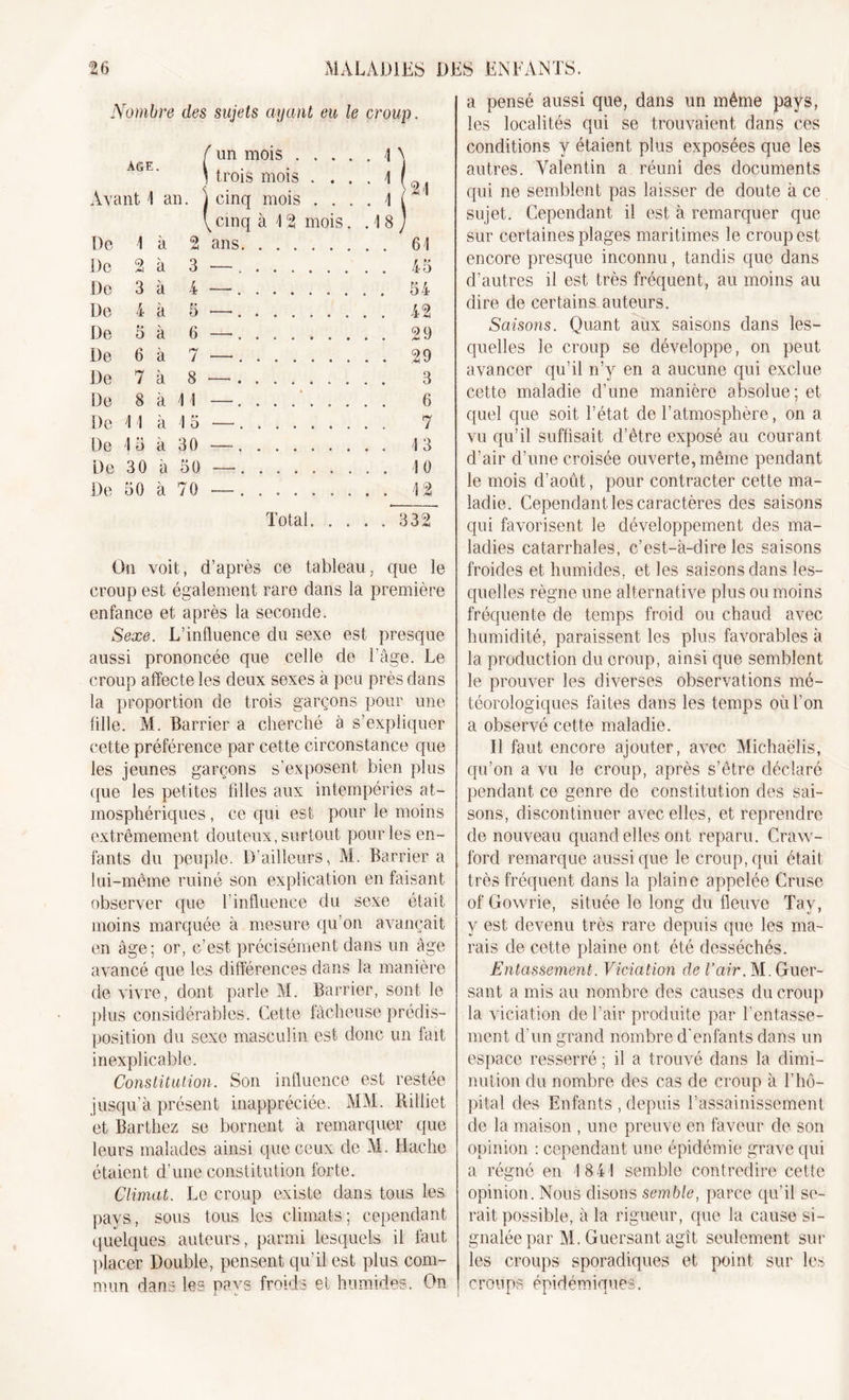 Nombre des sujets ayant eu le croup, f un mois \ \ AGE. ( . . i } trois mois . . . . 1 f Ayant 1 an. j cinq mois . ... 1 T y cinq à 1 2 mois. .18/ De 1 à 2 ans 61 De 2 à 3 — 45 De 3 à 4 — 54 De 4 à 5 — 42 De 5 à 6 — 29 De 6 à 7 — 29 De 7 à 8— 3 De 8 à 11 —' 6 De 11 à 15 — 7 De 15 à 30 — 13 De 30 à 50 — 10 De 50 à 70 — 12 Total 332 On voit, d’après ce tableau, que le croup est également rare dans la première enfance et après la seconde. Sexe. L’influence du sexe est presque aussi prononcée que celle de l’âge. Le croup affecte les deux sexes à peu près dans la proportion de trois garçons pour une fille. M. Barrier a cherché à s’expliquer cette préférence par cette circonstance que les jeunes garçons s’exposent bien plus que les petites filles aux intempéries at- mosphériques , ce qui est pour le moins extrêmement douteux, surtout pour les en- fants du peuple. D’ailleurs, M. Barrier a lui-même ruiné son explication en faisant observer que l’influence du sexe était moins marquée à mesure qu’on avançait en âge; or, c’est précisément dans un âge avancé que les différences dans la manière de vivre, dont parle M. Barrier, sont le plus considérables. Cette fâcheuse prédis- position du sexe masculin est donc un fait inexplicable. Constitution. Son influence est restée jusqu’à présent inappréciée. MM. Killiet et Barthez se bornent à remarquer que leurs malades ainsi que ceux de M. Hache étaient d’une constitution forte. Climat. Le croup existe dans tous les pays, sous tous les climats; cependant quelques auteurs, parmi lesquels il faut placer Double, pensent qu’il est plus com- mun dans les pays froids et humides. On a pensé aussi que, dans un même pays, les localités qui se trouvaient dans ces conditions y étaient plus exposées que les autres. Valentin a réuni des documents qui ne semblent pas laisser de doute à ce sujet. Cependant il est à remarquer que sur certaines plages maritimes le croup est encore presque inconnu, tandis que dans d’autres il est très fréquent, au moins au dire de certains auteurs. Saisons. Quant aux saisons dans les- quelles le croup se développe, on peut avancer qu’il n’y en a aucune qui exclue cette maladie d’une manière absolue; et quel que soit l’état de l’atmosphère, on a vu qu’il suffisait d’être exposé au courant d’air d’une croisée ouverte, même pendant le mois d’aout, pour contracter cette ma- ladie. Cependant les caractères des saisons qui favorisent le développement des ma- ladies catarrhales, c’est-à-dire les saisons froides et humides, et les saisons dans les- quelles règne une alternative plus ou moins fréquente de temps froid ou chaud avec humidité, paraissent les plus favorables à la production du croup, ainsi que semblent le prouver les diverses observations mé- téorologiques faites dans les temps où l’on a observé cette maladie. Il faut encore ajouter, avec Michaëlis, qu’on a vu le croup, après s’être déclaré pendant ce genre de constitution des sai- sons, discontinuer avec elles, et reprendre de nouveau quand elles ont reparu. Craw- ford remarque aussi que le croup, qui était très fréquent dans la plaine appelée Cruse of Gowrie, située le long du fleuve Tav, y est devenu très rare depuis que les ma- rais de cette plaine ont. été desséchés. Entassement. Viciation de l’air. M. Guer- sant a mis au nombre des causes du croup la viciation de l’air produite par l’entasse- ment d’un grand nombre d’enfants dans un espace resserré ; il a trouvé dans la dimi- nution du nombre des cas de croup à l’hô- pital des Enfants , depuis l’assainissement de la maison , une preuve en faveur de son opinion : cependant une épidémie grave qui a régné en 1841 semble contredire cette opinion. Nous disons semble, parce qu’il se- rait possible, à la rigueur, que la cause si- gnalée par M. Guersant agît seulement sur les croups sporadiques et point sur les croups épidémiques.