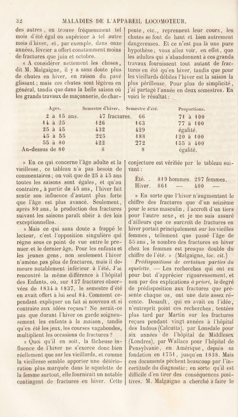 des autres , on trouve fréquemment tel mois d’été égal ou supérieur à tel autre mois d’hiver, et, par exemple, dans onze années, février a offert constamment moins de fractures que juin et octobre. « A considérer nettement les choses, dit M. Malgaigne, il y a sans doute plus de chutes en hiver, en raison du pavé glissant ; mais ces chutes sont légères en général, tandis que dans la belle saison où les grands travaux de maçonnerie, de char- » En ce qui concerne l’âge adulte et la vieillesse, ce tableau n’a pas besoin de commentaires ; on voit que de 25 à 45 ans toutes les saisons sont égales, et qu’au contraire, à partir de 45 ans, l’hiver fait sentir son influence d’autant plus forte que l’âge est plus avancé. Seulement, après 80 ans, la production des fractures suivant les saisons paraît obéir à des lois exceptionnelles. » Mais ce qui sans doute a frappé le lecteur, c’est l’opposition singulière qui règne sous ce point de vue entre le pre- mier et le dernier âge. Pour les enfants et les jeunes gens, non seulement l’hiver n’amène pas plus de fractures, mais il de- meure notablement inférieur à l’été. J’ai rencontré la même différence à l’hôpital des Enfants, où, sur 137 fractures obser- vées de 1 834 à 1837, le semestre d’été en avait offert à lui seul 84. Comment ce- pendant expliquer un fait si nouveau et si contraire aux idées reçues? Ne serait-ce pas que durant l’hiver on garde soigneu- sement les enfants à la maison, tandis qu’en été les jeux, les courses vagabondes, multiplient les occasions de fractures ? » Quoi qu’il en soit, la fâcheuse in- fluence de l’hiver ne s’exerce donc bien réellement que sur les vieillards, et comme la vieillesse semble apporter une détério- ration plus marquée dans le squelette de la femme surtout, elle fournirait un notable contingent de fractures en hiver. Cette pente, etc., reprennent leur cours, les chutes se font de haut et bien autrement dangereuses. Et ce n’est pas là une pure hypothèse; vous allez voir, en effet, que les adultes qui s’abandonnent à ces grands travaux fournissent tout autant de frac- tures en été qu’en hiver, tandis que pour les vieillards débiles l’hiver est la saison la plus périlleuse. Pour plus de simplicité, j’ai partagé l’année en deux semestres. En voici le résultat : Proportions. 71 à 100 77 à 100 égalité. 120 à 100 155 à 400 égalité. conjecture est vérifiée par le tableau sui- vant : Été. . 819 hommes. 297 femmes. Hiver. 861 — 400 •— » En sorte que l’hiver n’augmentant le chiffre des fractures que d’un seizième pour le sexe masculin , l’accroît d’un tiers pour l’autre sexe, et je me suis assuré d’ailleurs que ce surcroît de fractures en hiver portait principalement sur les vieilles femmes, tellement que passé l’âge de 55 ans, le nombre des fractures en hiver chez les femmes est presque double du chiffre de l’été. » (Malgaigne, loc. cit.) Prédispositions de certaines parties du squelette. — Les recherches qui ont eu pour but d’apprécier rigoureusement, et non par des explications à priori, le degré de prédisposition aux fractures que pré- sente chaque os, ont une date assez ré- cente. Desault, qui en avait eu l’idée, n’entreprit point ces recherches, tentées plus tard par Martin sur les fractures reçues pendant vingt années à l’hôpital des Indous (Calcutta), par Lonsdale pour six années de l’hôpital de Middlesex (Londres), par Wallace pour l’hôpital de Pensvlvanie, en Amérique, depuis sa fondation en 1751 , jusqu’en 1 838. Mais ces documents pèchent beaucoup par l’in- certitude du diagnostic; en sorte qu’il est difficile d’en tirer des conséquences posi- tives. M. Malgaigne a cherché à faire le Ages. Semestre d’hiver. Semestre d’été. 2 à 15 ans. 47 fractures. 66 14 à 25 126 163 25 à 45 432 429 45 à 55 225 188 55 à 80 422 272 Au-dessus de 80 8 8