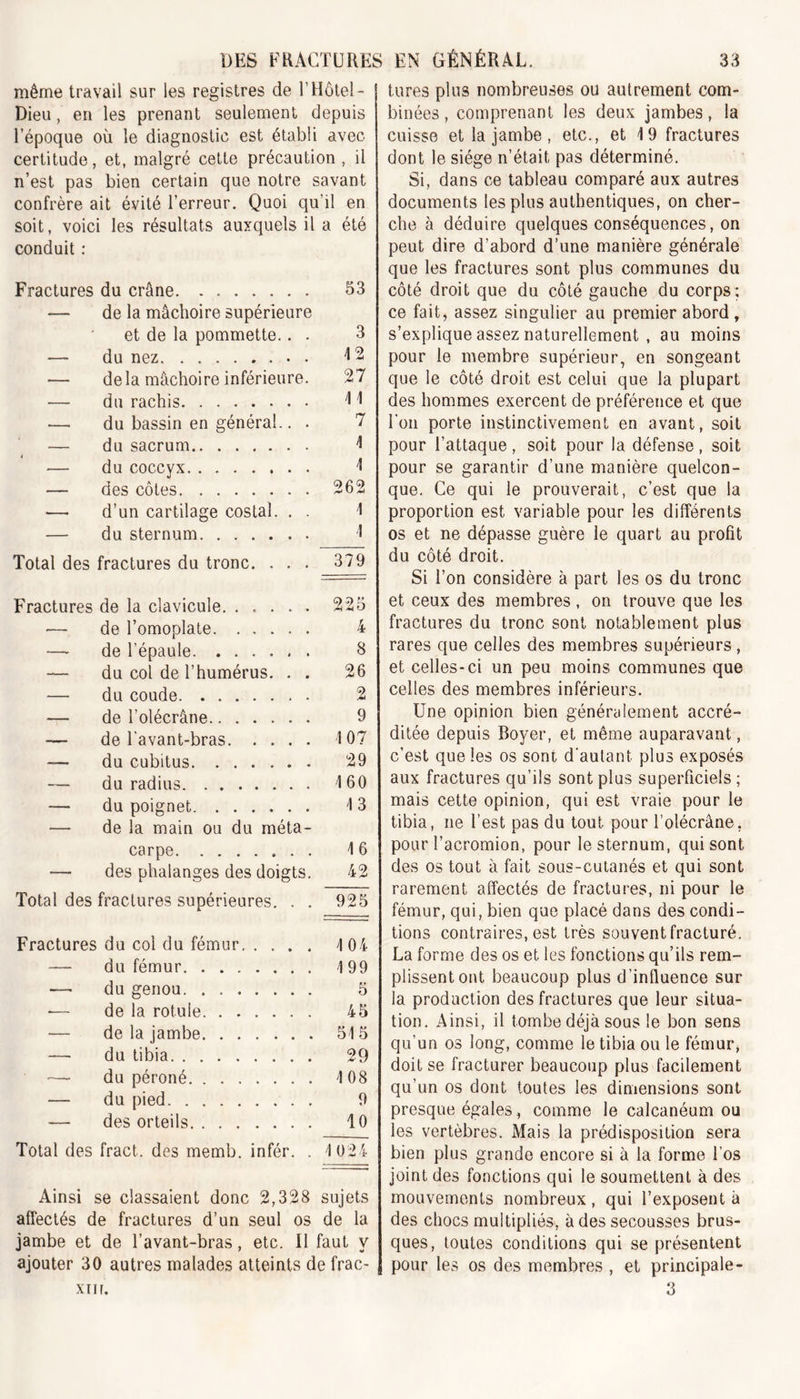 même travail sur les registres de l’Hôtel- Dieu , en les prenant seulement depuis l’époque où le diagnostic est établi avec certitude, et, malgré cette précaution, il n’est pas bien certain que notre savant confrère ait évité l’erreur. Quoi qu’il en soit, voici les résultats auxquels il a été conduit : Fractures du crâne 53 — de la mâchoire supérieure et de la pommette.. - 3 — du nez 4 2 — delà mâchoire inférieure. 27 — du rachis 4 1 — du bassin en général.. . 7 — du sacrum 4 — du coccyx 4 — des côtes 262 —• d’un cartilage costal. . . 4 — du sternum 4 Total des fractures du tronc. ... 379 Fractures de la clavicule 225 — de l’omoplate 4 — de l’épaule 3 — du col de l’humérus. . . 26 — du coude 2 — de î’olécrâne 9 — de l'avant-bras 107 — du cubitus 29 — du radius 4 60 — du poignet 4 3 — de la main ou du méta- carpe 4 6 — des phalanges des doigts. 42 Total des fractures supérieures. . . 925 Fractures du coi du fémur 4 04 — du fémur 199 —• du genou 5 — de la rotule 45 — de la jambe 515 — du tibia 29 — du péroné 108 — du pied 9 — des orteils 10 Total des fract. des memb. infér. . 4 024 Ainsi se classaient donc 2,328 sujets affectés de fractures d’un seul os de la jambe et de l’avant-bras, etc. Il faut y ajouter 30 autres malades atteints de frac- tures plus nombreuses ou autrement com- binées , comprenant les deux jambes, la cuisse et la jambe , etc., et 19 fractures dont le siège n’était pas déterminé. Si, dans ce tableau comparé aux autres documents les plus authentiques, on cher- che à déduire quelques conséquences, on peut dire d’abord d’une manière générale que les fractures sont plus communes du côté droit que du côté gauche du corps; ce fait, assez singulier au premier abord, s’explique assez naturellement , au moins pour le membre supérieur, en songeant que le côté droit est celui que la plupart des hommes exercent de préférence et que l’on porte instinctivement en avant, soit pour l’attaque , soit pour la défense , soit pour se garantir d’une manière quelcon- que. Ce qui le prouverait, c’est que la proportion est variable pour les différents os et ne dépasse guère le quart au profit du côté droit. Si l’on considère à part les os du tronc et ceux des membres , on trouve que les fractures du tronc sont notablement plus rares que celles des membres supérieurs, et celles-ci un peu moins communes que celles des membres inférieurs. Une opinion bien généralement accré- ditée depuis Boyer, et même auparavant, c’est que les os sont d’autant plus exposés aux fractures qu’ils sont plus superficiels ; mais cette opinion, qui est vraie pour le tibia, ne l’est pas du tout pour l’olécrâne, pour l’acromion, pour le sternum, qui sont des os tout à fait sous-cutanés et qui sont rarement affectés de fractures, ni pour le fémur, qui, bien que placé dans des condi- tions contraires, est très souvent fracturé. La forme des os et les fonctions qu’ils rem- plissent ont beaucoup plus d’influence sur la production des fractures que leur situa- tion. Ainsi, il tombe déjà sous le bon sens qu’un os long, comme le tibia ou le fémur, doit se fracturer beaucoup plus facilement qu’un os dont toutes les dimensions sont presque égales, comme le calcanéum ou les vertèbres. Mais la prédisposition sera bien plus grande encore si à la forme Los joint des fonctions qui le soumettent à des mouvements nombreux, qui l’exposent à des chocs multipliés, à des secousses brus- ques, toutes conditions qui se présentent pour les os des membres , et principale- 3 XI IF.