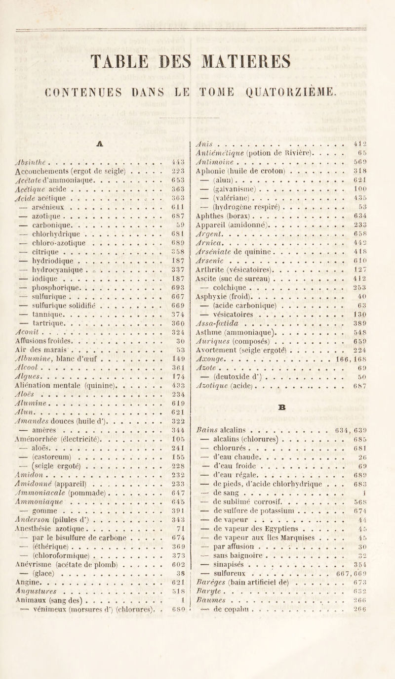 TABLE DES MATIERES CONTENUES DANS LE TOME QUATOUZIÈME. A Absinthe Accouchements (ergot de seigle) Acétate d’aiumojiiaque Acétique acide Acide acétique . . — arsénieux — azotique — carbonique — chlorhydrique •— chloro-azotique — citrique — hydriodique — hydrocyanique . o — iodique — phosphorique — sulfurique — sulfurique solidifié — tannique — tantrique Aconit Affusions froides Air des marais Albumine, blanc d’œuf yJlcool Algues Aliénation mentale (quinine) Aloës Alumine Alun i4:i 223 653 363 363 611 6S7 59 6Sl 689 358 187 337 187 693 667 669 374 360 324 30 53 149 361 174 433 234 619 621 Amandes douces (huile d’) 32 2 — amères 344 Aménorrhée (électricité) 105 — aloës 241 — (castoreum) 155 — (seigle ergoté) 228 Amiclon 232 Amidonné (appareil) 233 ylmmoniacale (pommade) 647 Ammoniaque 645 — gomme 391 Anderson (pilules d’) 343 Anesthésie azotique 71 — par le bisulfure de carbone 6 74 — (éthérique) 36 9 — (chloroformique) 373 Anévrisme (acétate de plomb) 602 — (glace) 38 I Angine 62l| Angtistures 5J8 i Animaux (sang des) 1 | véniraeux (morsures d’) (chlorures), , 6S0 , yJnis 412 Antiéméticiue (potion de Rivière) 6 5 Antimoine 569 Aphonie (huile de croton) 3l8 — (alun) 621 — (galvanisme) 100 — (valériane) 4 35 — (hydrogène respiré) 53 Aphthes (borax) 634 Appareil (amidonné) 233 Argent 6 58 Arnica 442 Arséniate de quinine 4l8 Arsenic 610 Arthrite (vésicatoires) 127 Ascite (suc de sureau) 412 — colchique 253 Asphyxie (froid) 40 — (acide carbonique) 6 3 — vésicatoires 130 Assa-fœtida 389 Asthme (ammoniaque) 548 Auriques (composés) 659 Avortement (seigle ergoté) 224 Axonge 166, 168 Azote 69 — (deutoxide d') 50 Azotique (acide) 687 B Bains alcalins — alcalins (chlorures) — chlorurés — d’eau chaude — d’eau froide — d’eau régale — de pieds, d’acide chlorhydrique . —■ de sang — de sublimé corrosif — de sulfure de potassium . . . . . — de vapeur — de vapeur des Egyptiens . . . . — de vapeur aux îles Marquises . . — par affusion .... ; — sans baignoire — sinapisés — sulfureux Barèges (bain artificiel de) Baryte . Bananes de copahu , 634, 639 . . 685 . . 681 . . 26 . . 69 . . 6 89 . . 683 . . 1 . . 568 . . 674 . . 44 . . 45 4 5 . . 30 , . 3 54 66 7, 06 9 , . 6 73 . &lt;Î32 . . 266 , , 26 6