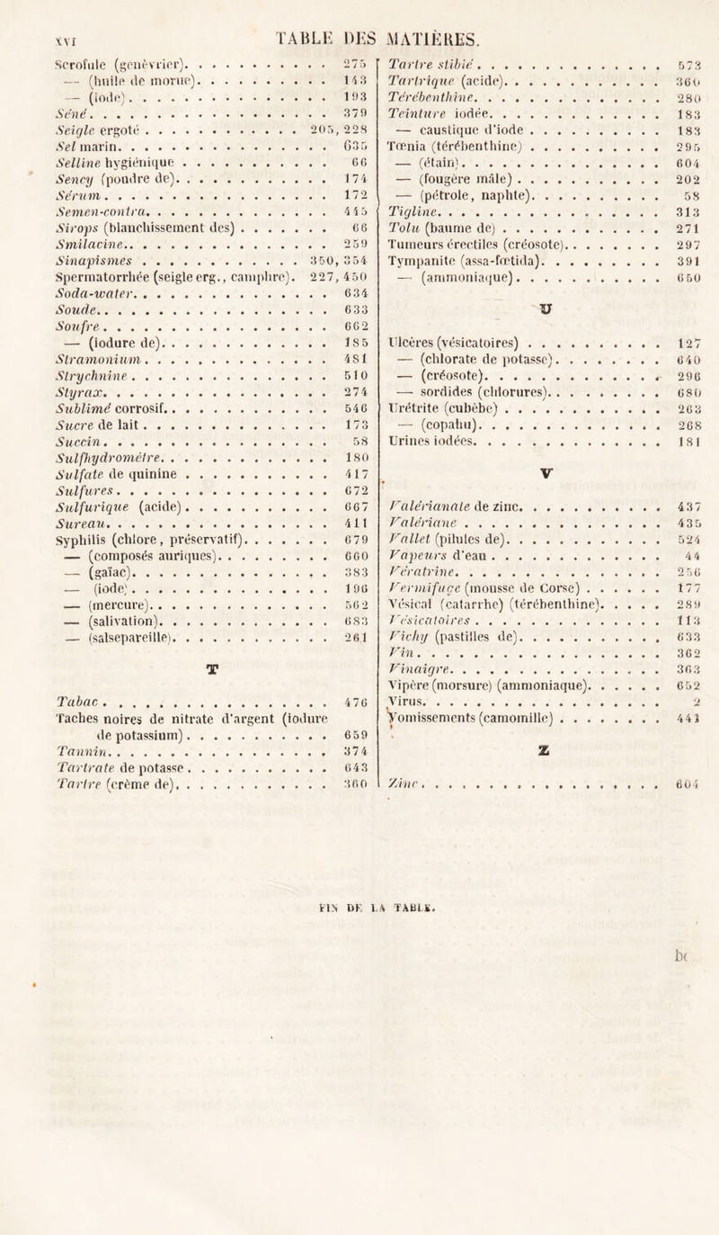 xvf TABLH Scrofule (genévrier) — (huile (le tnorue) — (iode) Scnê Seigle ergot(* 20 5, Sel marin Selline hygiénique Sency (pondre de) Sérum Semen-conira Sirops (blanchissement des) Smilacine Sinapismes :150, Spermatorrhée (seigleerg., camphre). 227, Soda-ivater Soude Soufre —- (iodure de) Stramonium Strychnine Styrax Sublimé corrosif Sucre de lait Succin Sulpiydromètre Sulfate de quinine Sulfures Sulfuriqxic (acide) Sureau Syphilis (chlore, préservatif) — (composés anriqnesj — (gaïac) . — (iode) — (mercure) — (salivation) — (salsepareille) T Tabac Taches noires de nitrate d'argent (iodure de potassium) Tannin Tarirate de potasse Tartre (crème de) MATIÈIIES. Tartre stibié 573 Tartrique (acide) 360 Térébenthine 280 Teinture iodée 183 — caustique d’iode 183 Tœnia (térébenthine) 2 9r&gt; — (étain) 604 — (fougère mfde) 202 — (pétrole, naphte) 5S Ticjline 313 Tolu (baume de) 271 Tumeurs érectiles (créosote) 297 Tympanite (assa-hetida) 391 — (ammonia(iue) 6 60 U lilcères (vésicatoires) 127 — (chlorate de potasse) 640 — (créosote) 296 — sordides (chlorures). ........ 680 Urétrite (cubèbe) 263 — (copahu) 268 Urines iodées 181 V Falérianaie de zinc 437 Valériane 436 Vallet (pilules de) 524 Vapeurs d’eau 44 Vératrine 2 56 Veonifuge (mousse de Corse) 177 AT'sical (catarrhe) (térébenthine) 289 Vésicatoires 113 Vichy (pastilles de) 633 Vin 36 2 Vinaigre 363 Vipère (morsure) (ammoniaque) 652 Virus 2 Vomissements (camomille) 441 % '/Ane, 604 DES 275 ' 14 3 193 379 2 28 03 5 66 1 74 172 4 45 66 259 3 54 4 50 6 34 633 662 185 481 510 274 546 173 58 ISO 417 672 667 411 679 660 383 1 96 562 6 83 261 476 659 374 643 360 UN DF. FA TABLS.