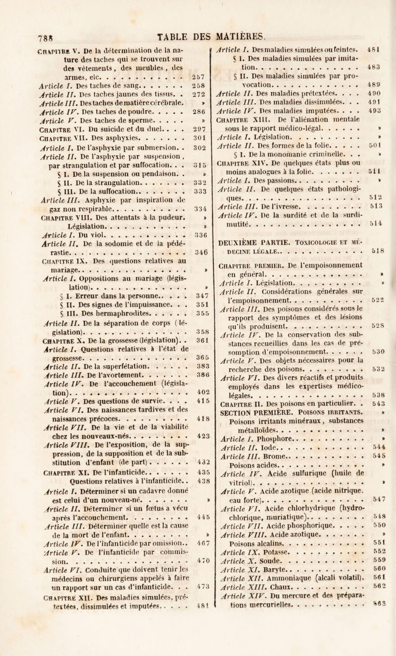 Chapitre V. De la détermination de là na* ture des taches qui se trouvent sur des vêtements, des meubles, des armes, elc 2 57 Article I. Des taches de sang 258 Article II. Des taches jaunes des tissus. . 272 Article III. Des taches de matière cérébrale. » Article IP. Des taches de poudre 286 Article V. Des taches de sperme » Chapitre VI. Du suicide et du duel.. . . 297 Chapitre VII. Des asphyxies 301 Article I. De l’asphyxie par submersion. . 302 Article II. De l’asphyxie par suspension , par strangulation et par suffocation. . . 315 $ I. De la suspension ou pendaison. . » S II. De la strangulation 332 S III. De la suffocation 333 Article III. Asphyxie par inspiration de gaz non respirable. 334 Chapitre VIII. Des attentats à la pudeur. » Législation » Article I. Du viol 336 Article II. De la sodomie et de la pédé- rastie 346 Chapitre IX. Des questions relatives au mariage » Article I. Oppositions au mariage (légis- lation) » § I. Erreur dans la personne 347 S II. Des signes de l’impuissance. . . 351 S III. Des hermaphrodites 3 55 Article II. De la séparation de corps ( lé- gislation). 358 Chapitre X. De la grossesse (législation). . 361 Article I. Questions relatives à l'état de grossesse 365 Article II. De la superfétation 383 Article III. De l’avortement 386 Article IF. De l’accouchement (législa- tion) 402 Article V. Des questions de survie. ... 415 Article VI. Des naissances tardives et des naissances précoces 418 Article VII. De la vie et de la viabilité chez les nouveaux-nés 423 Article VIII. De l’exposition, de la sup- pression, de la supposition et de la sub- stitution d’enfant (de part) 432 Chapitre XI. De l’infanticide.. ..... 435 Questions relatives à l’infanticide.. 438 Article I. Déterminer si un cadavre donné est celui d’un nouveau-né » Article II. Déterminer si un fœtus a vécu après l’accouchement 44 5 Article III. Déterminer quelle est la cause de la mort de l’enfant » Article IV. De l’infanticide par omission.. 467 Article V. De l’infanticide par commis- sion 470 Article VI. Conduite que doivent tenir les médecins ou chirurgiens appelés à faire un rapport sur un cas d’infanticide. . . 473 Chapitre Xll. Des maladies simulées, pré- textées, dissimulées et imputées 481 Article I. Desmaladies simulées ou feintes. 481 S I. Des maladies simulées par imita- tion 483 § II. Des maladies simulées par pro- vocation 489 Article II. Des maladies prétextées. . . . 490 Article III. Des maladies dissimulées. . . 491 Article IV. Des maladies imputées. ... 493 Chapitre XIII. De l'aliénation mentale sous le rapport médico-légal Article I. Législation. ......... » Article II. Des formes delà folie 501 § I. De la monomanie criminelle. . . » Chapitre XIV. De quelques états plus ou moins analogues à la folie 511 Article I. Des passions. * Article II. De quelques états pathologi- ques 512 Article III. De l’ivresse 513 Article IV. De la surdité et de la surdi- mutité 514 DEUXIÈME PARTIE. TOXICOLOGIE ET MÉ- DECINE LÉGALE 518 Chapitre premier. De l’empoisonnement en général » Article I. Législation. . » Article II. Considérations générales sur l’empoisonnement 522 Article III. Des poisons considérés sous le rapport des symptômes et des lésions qu’ils produisent 52S Article IV. De la conservation des sub- stances recueillies dans les cas de pré- somption d’empoisonnement. ..... 530 Article V. Des objets nécessaires pour la recherche des poisons 532 Article VI. Des divers réactifs et produits employés dans les expertises médico- légales 538 Chapitre II. Des poisons en particulier. . 543 SECTION PREMIÈRE. POISONS IRRITANTS. * Poisons irritants minéraux, substances métalloïdes * Article I. Phosphore * Article II. Iode. 544 Article III. Brome 545 Poisons acides * Article IV. Acide sulfurique (huile de vitriol) Article V. Acide azotique (acide nitrique. eau forte) 547 Article VI. Acide chlorhydrique (hydro- chlorique, muriatique) 548 Article VII. Acide phospliorique 5 50 Article VIII. Acide azotique » Poisons alcalins 551 Article IX. Potasse 552 Article X. Soude 559 Article XI. Baryte 560 Article XII. Ammoniaque (alcali volatil). 561 Article XIII. Chaux 562 Article XIV. Du mercure et des prépara- tions mercurielles 56 s