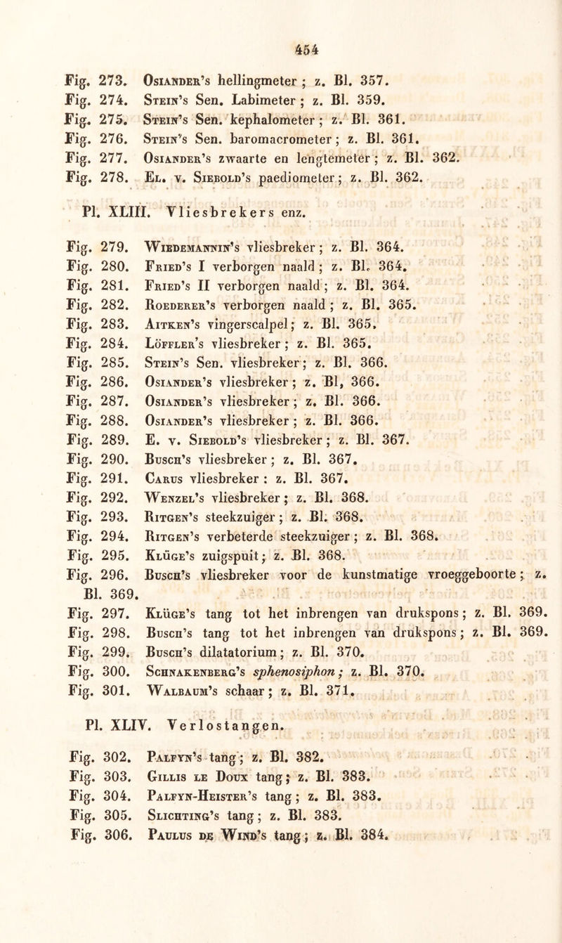 Fig. 273. Osiander’s hellingmeter ; z. BI. 357. Fig. 274. Stein’s Sen. Labimeter ; z. BI. 359. Fig. 275. Stein’s Sen. kephalometer ; z. BI. 361. Fig. 276. Stein’s Sen. baromacrometer; z. BI. 361. Fig. 277. Osiander’s zwaarte en lengtemeter ; z. BI. 362. Fig. 278. El. y. Siebold’s paediometer; z. BI. 362. PI. XLIII. Vliesbrekers enz. Fig. 279. Wiedemannin’s vliesbreker; z. BI. 364. Fig. 280. Fried’s I verborgen naald ; z. Bh 364. Fig. 281. Fried’s II verborgen naald ; z. BI. 364. Fig. 282. Boederer’s verborgen naald ; z. BI. 365. Fig. 283. Aitken’s vingerscalpel; z. BI. 365, Fig. 284. Löffler’s vliesbreker ; z. BI. 365. Fig. 285. Stein’s Sen. vliesbreker ; z. BI. 366. Fig. 286. Osiander’s vliesbreker; z. BI, 366. Fig. 287. Osiander’s vliesbreker; z, BI. 366. Fig. 288. Osiander’s vliesbreker ; z. BI. 366. Fig. 289. E. Y. Siebold’s vliesbreker; z. BI. 367. Fig. 290. Busch’s vliesbreker ; z. BI. 367. Fig. 291. Carus vliesbreker : z. BI. 367. Fig. 292. Wenzel’s vliesbreker; z. BI. 368. Fig. 293. Ritgen’s steekzuiger ; z. BI. 368. Fig. 294. Ritgen’s verbeterde steekzuiger ; z. BI. 368. Fig. 295. Klüge’s zuigspuit; z. BI. 368. Fig. 296. Busch’s vliesbreker voor de kunstmatige vroeggeboorte; z. BI. 369. Fig. 297. Klüge’s tang tot bet inbrengen van drukspons; z. BI, 369. Fig. 298. Buscn’s tang tot het inbrengen van drukspons; z. BI. 369. Fig. 299. Busch’s düatatorium; z. BI. 370. Fig. 300. Schnakenberg’s sphenosiphon; z. BI. 370. Fig. 301. Walbaum’s schaar; z. BI. 371. PI. XLIV. Verlostangen. . ■ . : . , . .. ; Fig. 302. Palfyn’s tang; z. BI. 382. Fig. 303. Gillis le Doux tang; z. BI. 383. Fig. 304. Palfyn-Heister’s tang; z. BI. 383. Fig. 305. Slichting’s tang; z. Bh 383. Fig. 306. Paulus de Wind’s tang ; z. Bh 384.