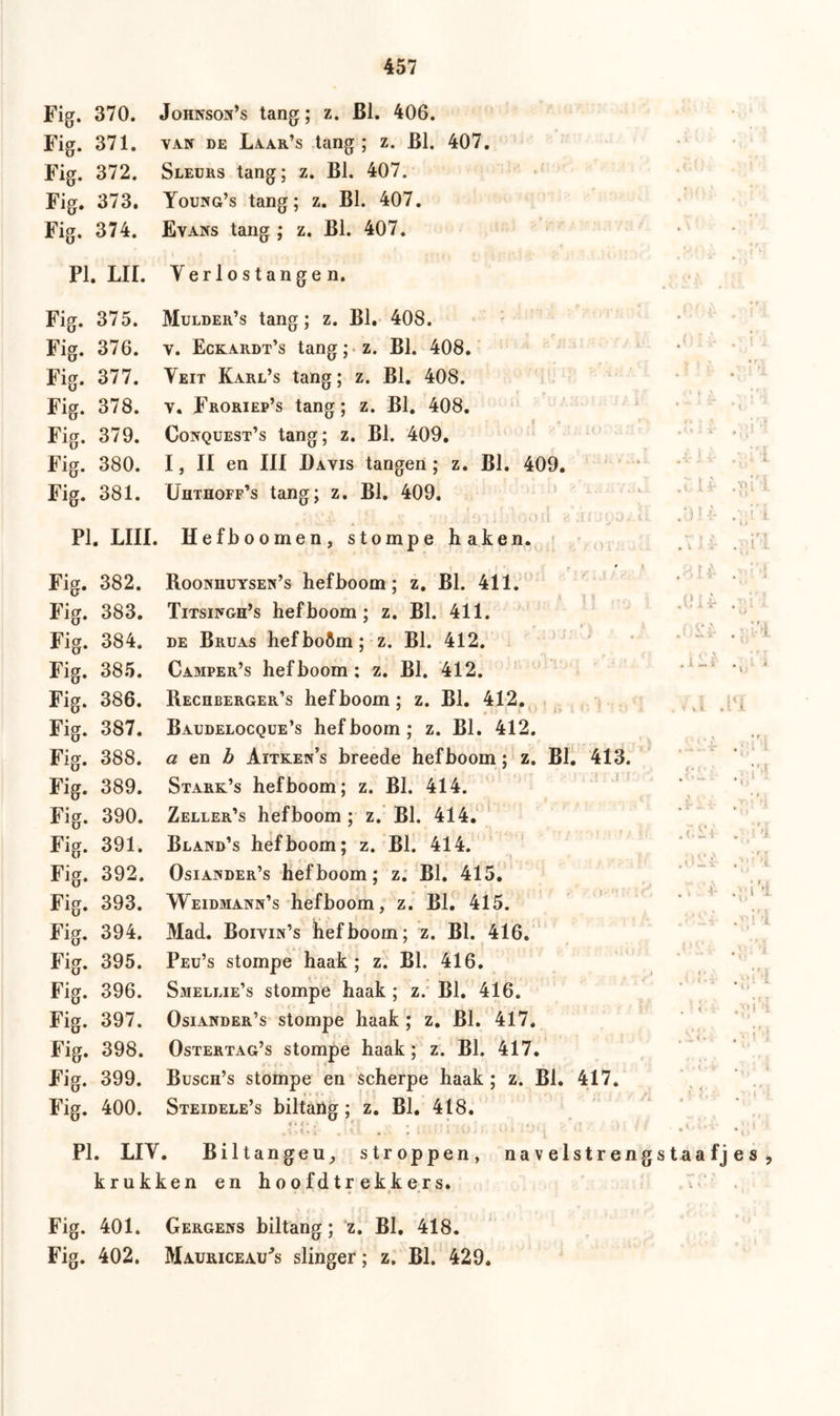 Fig. 370. Johnson’s tang; z. BI. 406. Fig. 371. van de Laar’s tang; z. BI. 407. Fig. 372. Sleurs tang; z. BI. 407. Fig. 373. Young’s tang; z. BI. 407. Fig. 374. Evans tang ; z. BI. 407. PI. Lil. Verlostangen. Fig. 375. Mulder’s tang; z. BI. 408. Fig. 376. v. Eckardt’s tang; z. BI. 408. Fig. 377. Veit Karl’s tang; z. BI. 408. Fig. 378. v. Froriep’s tang; z. BI. 408. Fig. 379. Conquest’s tang; z. BI. 409. Fig. 380. I, II en III Davis tangen ; z. BI. 409. Fig. 381. Uüthoff’s tang; z. BI. 409. j-v „ ■ i i; :.ooo t PI. LIII. ïïefboomen, stompe haken. * Fig. 382. Roonhuysen’s hefboom; z. BI. 411. Fig. 383. Titsingh’s hefboom; z. BI. 411. Fig. 384. de Bruas hefboÖm; z. BI. 412. Fig. 385. Camper’s hefboom; z. BI. 412. Fig. 386. Rechberger’s hefboom; z. BI. 412. Fig. 387. Baudelocque’s hefboom; z. BI. 412. Fig. 388. a en b Aïtken’s breede hefboom; z. BI. 413. Fig. 389. Stark’s hefboom; z. BI. 414. Fig. 390. Zeller’s hefboom ; z. BI. 414. Fig. 391. Rland’s hefboom; z. BI. 414. Fig. 392. Osiander’s hefboom; z. BI. 415. Fig. 393. Weidmann’s hefboom, z. BI. 415. Fig. 394. Mad. Boivin’s hefboom; z. BI. 416. Fig. 395. Peu’s stompe haak; z. BI. 416. Fig. 396. Smellie’s stompe haak ; z. BI. 416. Fig. 397. Osiander’s stompe haak ; z. BI. 417. Fig. 398. Ostertag’s stompe haak; z. BI. 417. Fig. 399. Busch’s stompe en scherpe haak ; z. BI. 417. Fig. 400. Steidele’s biltaiig; z. BI. 418. «* < -. . . * < ■ . * > . • < * . . ' . . . • • * ' S V V ï. \i r t Ci ■ \ *!. I ! H ■£. 1 • > •. i * •1 7>i f> r T Mfe 4 PI. LIV. Biltangeu, stroppen, navelstrengstaafjes, krukken en h o o fd tr ekk er s. • i K • • Fig. 401. Gergens biltang; z. BI. 418. Fig. 402. Mauriceau's slinger; z. BI. 429.