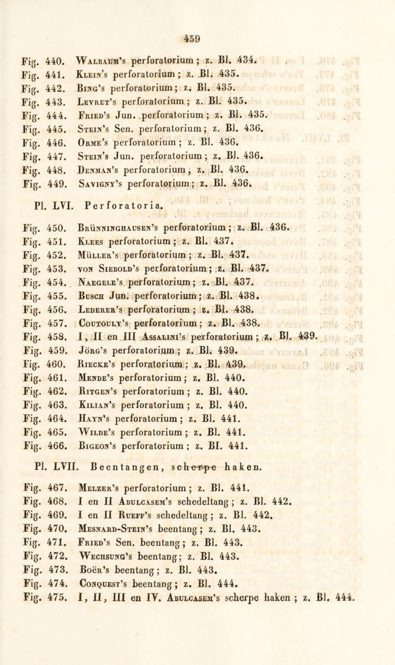 Fig. 440. Fig. 441. Fig. 442. Fig. 443. Fig. 444. Fig. 445. Fig. 446. Fig. 447. Fig. 448. Fig. 449. Walbaum’s perforatorium ; z. BI. 434. Klein’s perforatorium; z. BI. 435. Bing’s perforatorium; z. BI. 435. Levret’s perforatorium ; z. BI. 435. Fried’s Jun. perforatorium ; z. BI. 435. Stein’s Sen. perforatorium; z. BI. 436. Orme's perforatorium ; z. BI. 436. Stein’s Jun. perforatorium; z. BJ. 436. Denman’s perforatorium ; z. BI. 436. Savigny’s perforatorium; z. BI. 436. PI. LVI. Perforatoria. Fig. 450. Fig. 451. Fig. 452. Fig. 453. Fig. 454. Fig. 455. Fig. 456. Fig. 457. Fig. 458. Fig. 459. Fig. 460. Fig. 461. Fig. 462. Fig. 463. Fig. 464. Fig. 465. Fig. 466. Brünninghausen’s perforatorium ; z. BI. 436. Klees perforatorium; z. BI. 437. Müller’s perforatorium ; z. BI. 437. von Siebold’s perforatorium; :Z. BI. 437* Naegele’s perforatorium; z. BI. 437. Büsch Jun. perforatorium; z. BI. 438. Lederer’s perforatorium ; z. BI. 438. Coutouly’s perforatorium; z. BI. 438. I, II en III Assalini’s perforatorium; Z* BI. 439. Jörg’s perforatorium ; z. BK 439. Biecke’s perforatorium ; z. ;B1. 439. Mende’s perforatorium; z. BI. 440. Bitgen’s perforatorium ; z. BI. 440. Kilian’s perforatorium ; z. BI. 440. Hayn’s perforatorium; z. BI. 441. Wilde’s perforatorium; z. BI. 441. Bigeon’s perforatorium ; z. BI. 441. PI. LVII. Beentangen, scherpe haken. Fig. 467. Fig. 468. Fig. 469. Fig. 470. Fig. 471. Fig. 472. Fig. 473. Fig. 474. Fig. 475. Melzer’s perforatorium ; z. BI. 441. I en II Abulcasem’s schedeltang; z. BI. 442. I en II Bueff’s schedeltang; z. BI. 442. Mesnard-Stein’s beentang; z. BI. 443. Fried’s Sen. beentang; z. BI. 443. Wechsung’s beentang; z. BI. 443. BoëR’s beentang; z. BI. 443. Conquest’s beentang; z. BI. 444. I, II, III en IV. Abulcasem’s scherpe haken ; z. BI. 444.