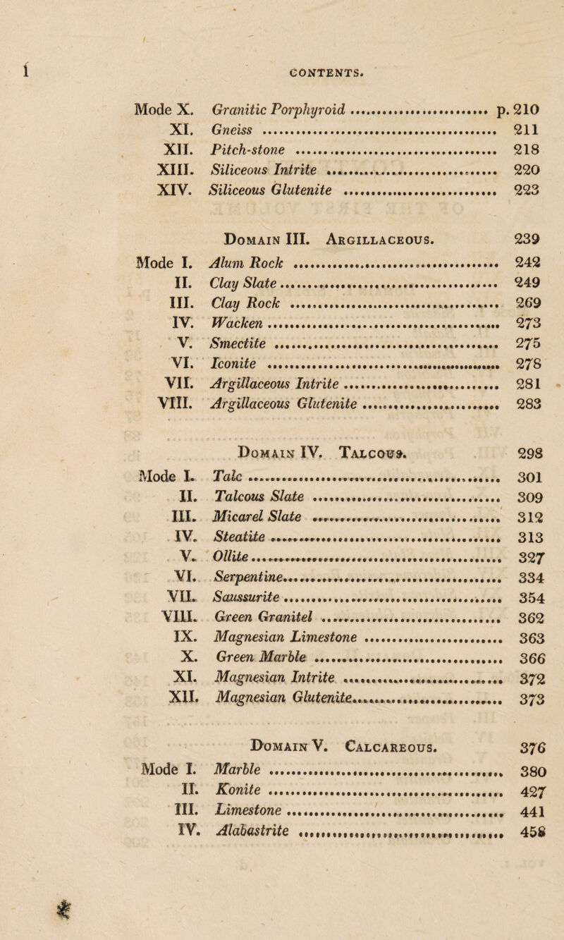 Mode X. Granitic Porphyroid. p. 210 XI. Gneiss . 211 XII. Pitch-stone . 218 XIII. Siliceous Intrite .. 220 XIV. Siliceous Glutenite . 223 Domain III. Argillaceous. 239 Mode I. Alum Rock . 242 II. Clay Slate. 249 III. Clay Rock . 269 IV. Wacken .. 273 V. Smectite . 275 VI. Iconite . 278 VII. Argillaceous Intrite. 281 VIII. Argillaceous Glutenite. 283 Domain IV. Talcou». 298 Mode I. Talc .. 301 II. Talcous Slate .. 309 III. Micarel Slate .. 312 . IV. SteatUe .. 313 . V. .... 327 VI. . 334 VIJ. Saussurite... 354 VIIL Green Granitel .. 362 IX. Magnesian Limestone . 363 X. Green Marble . 366 XL Magnesian Intrite .. 372 XII. Magnesian 373 Domain V. Calcareous. 376 Mode I. Marble . 380 11. Konite . 427 III. Limestone. ..... 441 IV. Alabastrite 458