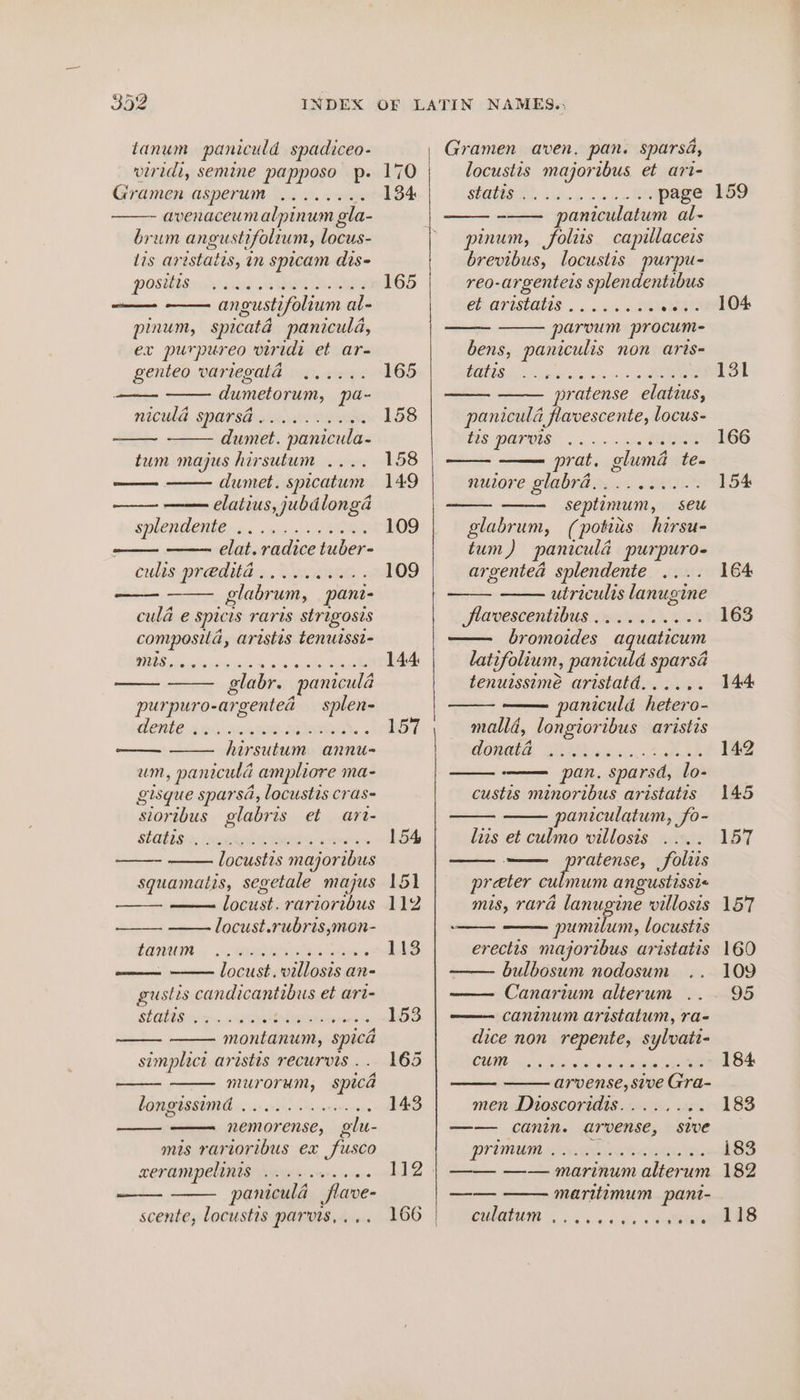 tanum paniculd spadiceo- wiridi, semine papposo p. Gndmen.@sperum Wav. owe avenaceumalpinum ola- brum angustifolum, locus- lis aristatts, in spicam dis positis or oee eee angustifolium al- pinum, spicata panicula, ex purpureo viridi et ar- genteo variegata ...... dumetorum, pa- nicula sparsa . RAGA, dumet. “panicula- tum majus hirsutum .... dumet. spicatum elatius, jubdionga SLCC ian... cainc SIRO elat. radice tuber- culispreditay:.. i8Be —— —— glabrum, pani- cula e spuc 1s Yaris strigosis compositd, aristis tenuisst- mus. . eoeo fe © @ © (mere oe ed ee '@ @ “alte eee @ glabr. _panicula purpuro-argentead — splen- dente . eo © © © oe Pies: annu- um » panrculd ampliore ma- £ gisque sparsa, locustis cras- oes glabris et art- statis ee @ cee @ Je @ Se Wetel @e68 6 6 @ ee © ‘o locustis majoribus squamaiis, segetale MAjUS locust. rarioribus sepia dcbaeeisci LATIN... HEE locust. villosis an- gustis candicantibus et ari- COT eM OT es premise montanum, ape simplici aristis recurves . mUrorUm, spicd Lc re nemorense, glu- mis rarioribus ex fusco xerampelinis Seite paniculd flave- scente, locustis parvis,... ee oe 9 eX e 165 165 158 158 149 109 109 144: 157 154 [51 112 113 153 165 143 112 166 Gramen aven. pan. sparsé, locustis majoribus et art- MOYERS eeu ake oO page -—— paniculatum al- pinum, foliis capillaceis brevibus, locustis purpu- reo-argenteis splendentibus CR OTISLGLIS. «oc 5 i RURREY parvum procum- bens, ‘sac non aris= tatis pratense elatius, paniculd flavescente, locus- tis parvis Oe! @: 3: ce ce Bo Re ee Oe Oe Lew ee eeececetke prat, gluma te- nutore Q1AbTE syc% RS. septimum, Seu glabrum, (potiis hirsu- tum ) paniculd purpuro- argentead splendente .. utricults lanugine FHOVESCENLIDUS rascSKe Ne SS bromoides aquaticum lati ifolium, paniculd sparsa tenuissimé aristatd...... —— paniculd hetero- malld, longioribus aristis OWNED LARD a siee,. 53 pan. sparsd, sok aus minoribus aristatis paniculatum, fo- liis et culmo villosis .... ratense, foltis preter culmum angustissi« mis, rara lanugine villosis pumilum, locustts erectis majoribus aristatis bulbosum nodosum Canarium alterum caninum aristatum, ra- dice non repente, sylvati- CUM... | Sa arvense, sive Gra- men Dioscoridis...... zt —— canin. arvense, sive SOV TNR she CRA OER —— —— marinum alterum maritimum pant- culatum , *. 0.6 @ 4 gf a 8. eR O%8®@ 104 131 166 154 164 163 144 142 145 157 157 160 109 95 184 183 183 182 118