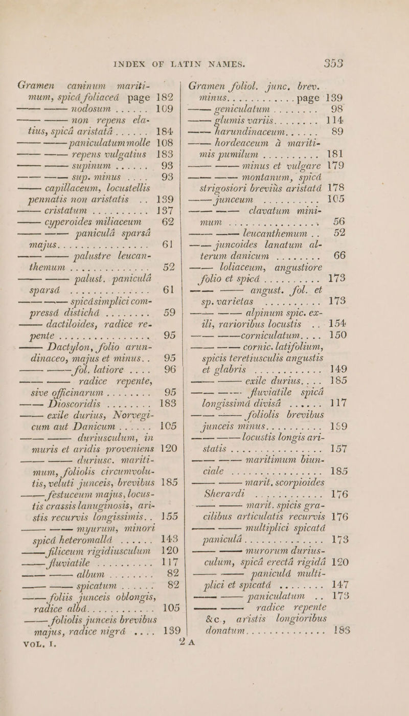 INDEX OF LATIN NAMES. 3903 Gramen caninum mariti- Gramen foliol, junc, brev. mum, spicd folaced page 182 a ae ne page 139 nodosum ...... 109 | —— geniculatum........ 98 non repens ela- —— glumis variis........ 114 tius, spicd aristatad...... 184 | —— harundinaceum...... 89 paniculatummolle 108 | —-—- hordeaceum a mariti- —— —— repens vulgatius 183 mis pumilum’... 2... 181 Se SUPER. NES, 93 | —— —— minus et vulgare 179 —— —— sup. minus .... 93 | ———— montanum, spicd capillaceum, locustellis strigostort brevitis aristatd 178 pennatis non aristatis 139 | ——junceum .......... 105 —— cristatum .........% 137 | ———— clavatum mini- cyperoides miliaceum 62 WORE ome ses 56 —— paniculd sparsa —-— —— leucanthemum.. 52 EFUB 06.0. RSE NOD 61 | —— juncoides lanatum al- —_— palustre leucan- terum danicum ........ 66 RECTUS A NPBE MALS 8 52 | —— loliaceum, angustiore palust. panicula folioebispiedy o.oo 173 TPELE 8.0. nies Ae eI 61 | —— angust. fol. et —— —— spicdsimplici com- Spawarteiage 8 eee: b vik. pressd distichd..2 0. 59 | —— —— alpinum spice. ex- dactiloides, radice re- alt, rartoribus locustis 154 PANE, VENT. 95 | —— ——corniculatum.... 150 Dactylon, folio arun- —— —— cornic. latifolium, dinaceo, majus et minus.. 95 spicts teretiuscults angustis —— fol, latiore ... OS 0) GE SIMU E, ne os 8s 149 —_—— radice repente, —-—- exile durius,... 185 sive officinarum........ 95 | —— —--- fluviatile spica ——- Bascoridts 2. 183 longissimd divisd ...... 117 exile durius, Norvegt- —— —— foliolis brevibus cum aut Danicum...... 1C5 GUNCHIS WUMUS. sw 159 —— duriusculum, in —— —— locustis longis art- muris et aridis proveniens 120 SE OMS ans aa 157 on duriusc. mariti- —— —— maritimum biun- mum, foliolis circumvolu- ss ss NO 185 tis, veluti junceis, brevibus 185 marit, scorpioides —— festuceum majus, locus- COUTTS AEN AIT. 176 tis crassis lanuginosis, ari- a marit. spicis gra- stis recurvis longissimis.. 155 cilibus articulatis recurvis 176 —— myurum, minort multiplict spicatd spicd heteromalld ...... 143 DENTURE wo v 173 filiceum rigidiusculum 120 murorum durius- PROMO I POO ay culum, spica erecta rigida 120 ~s album oo eee. 82 paniculd multi- —— spicaniMm |. =: 82 plict et spicatd’ ........ 147 —— foliis junceis oblongis, a= paniculatum 173 TAMIE GIOGE INR et OF: 105 radice repente —— foliolis junceis brevibus &amp;e., aristis longioribus majus, radice nigrd .... 139 GONG... cane ceases 183 VOL, I. QA