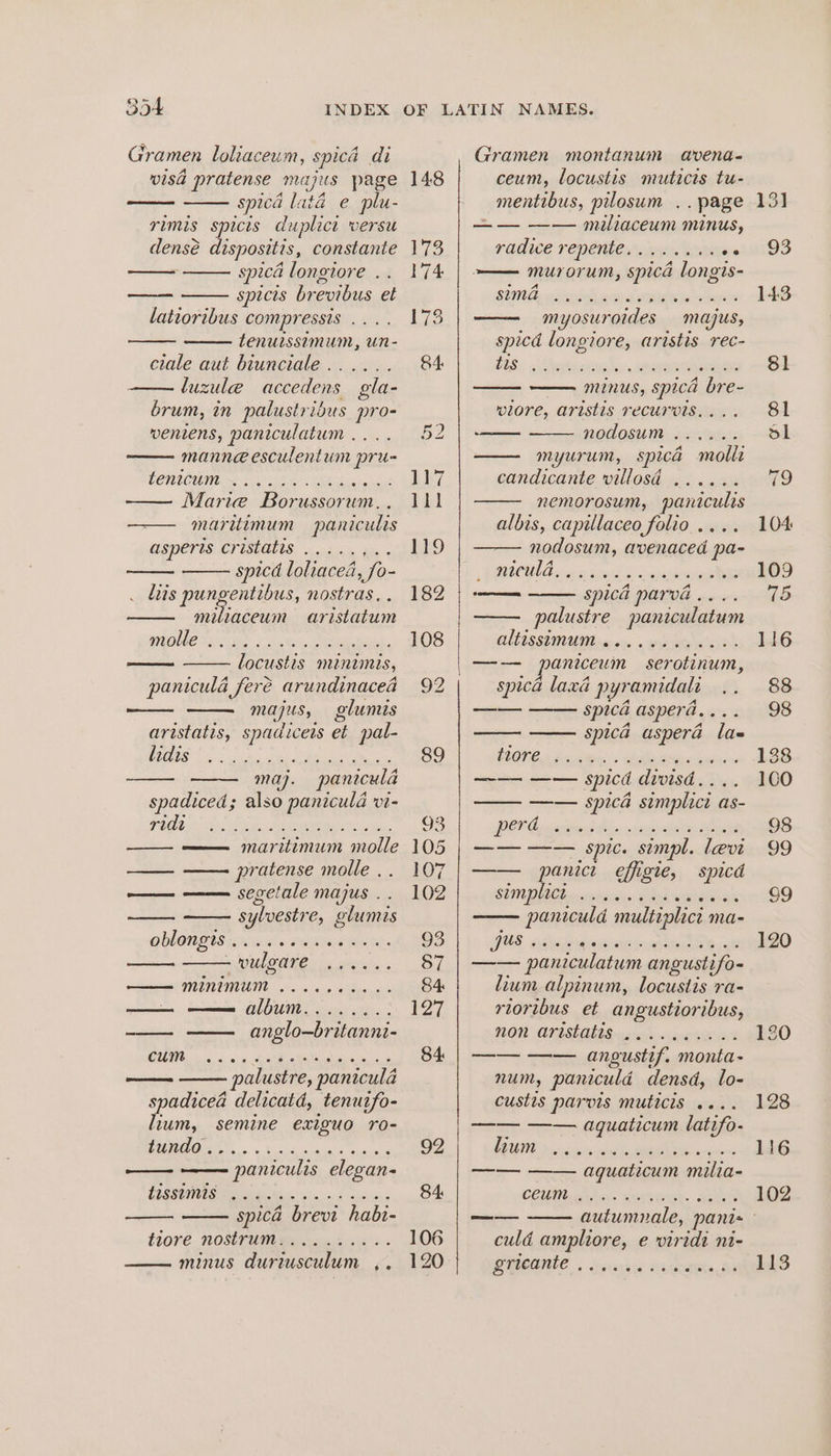 Gramen loliaceum, spicd di visa pratense pe page spicd lata e plu- rimis spicis duplice versu densé dispositis, constante spica longiore .. sprcrs brevibus et latioribus compressis ete tenuissimum, un- ciale aut biunciale...... luzule accedens gla- brum, in palustribus pro- wentens, paniculatum . . manne esculentum pru- LONUCUTD se FER Oe vi Marie Borussorum. . maritimum paniculis asperts cristatis spicd loliaced fo- luis pungentibus, nostras, . miliaceum aristatum molle OL One) We Oe We ae Te eines ol levis, locustis minimis, paniculé feré arundinacea MAPUS, glumis aristatis, spadicets et pal- lidis © e: Jewelia, op Vay 07 gad Meinl Gn 6 le. Ope fo. maj. panicula spadiced; also paniculd vi- ridi Oe ie AoE te yie, aie. KO. 9s eliceler a! fe Far ell se: maritimum molle pratense molle . segetale majus . sylvestre, olumis oblongis .... se. cere. vuleare eye ie, oe eeee ee SS anglo—britanni- alustre, paniculd spadicea delicatd, tenuifo- lium, semine exiguo ro- PAO ge Botan noes ease panicults elegan- tissimis . spica brevi habi- tiore nostrum..........- minus duriusculum ,. 148 89 93 105 107 102 93 87 84: 127 84 Gramen montanum a'vena- ceum, locustis muticis tu- _ mentibus, pilosum .. page —— —— miliaceum minus, radice repent s\n. « shityere murorum, spica longis- sima myosuroides majus; spicd longiore, aristis rec- tis : MINUS, spica Ui wlore, aristis reCcurvis,... nodosum ee myurum, spica py candicante villosd ...... nemorosum, paniculis albis, capillaceo folio .... nodosum, avenaced pa- PVCU ere ek pans Bo: auntie spicd marvad.... palustre paniculatum CLASSHINUIE woe, « were cio aniceum serotinum, spica laxd pyramidali spicad aspera.... spica aspera las emt eee LUE Ae ee ee ee ie cadena ———- spicd divisd.. —— spica simplici a as- POU canes? Bin .saccnen ve: sane —— —— spic. simpl. levi —— panici effigie, spicd SEN DUET wo ratceses sted wnbaecas paniculd multiplict ma- MUS ecilecatoarsns Vine ok —— paniculatum angust ifo- lium alpinum, locustis ra- rioribus et angustioribus, NOM CHISEL OEIS cero coer eieevot SONG UStIf. monta- num, paniculd densd, lo- custis parvis muticis .... —— —— aquaticum latifo- TS @eee: oeeee e agquaticum milia- eee e @ ceum ROSA CCRT BON KO “Oa eoeee culd ampliore, e viridi ni- gricante 104 109 75 116 88 98 138 100 98 99 99 120 120 128 116 102 113