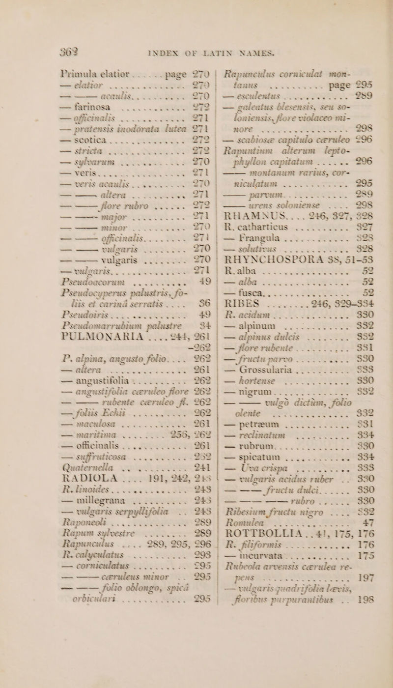 SOL were eeraere INDEX OF Primula elatior .... .. page 270 — elattor .. 2... 00.6608. B70 a acaulis. . .. 200. 870 | — farinosa ee &s © % @ eee 272 — officinalis ............ 271 — pratensis inodorata lutea 271 — scotiea .... goss. 5... 272 — Strida 2.000.085.5555 BIZ — sylvarum 0.6... .... 270 PB NON oD TR ogS7a — veris acaulis .. 0.0... << 270 — aReve ... scoupaneueyt — Flore rubro ...... 272 — wer Ligete. -<-- FA oo menor .. 2... osgnnB7O — —— officinalis... 2.2... 271 —_ vuloaris ........ 270 _— vulgaris .....5.. 270 271 49 S6 — wuloaris. 0. SRS Pseudoacorum .. 0... 6.0. Pseudocyperus palustris, fo- tts et carind serratis .. .. Poeudetiss. 2. .dkeweees. 49 Pseudomarrubtum re 34 PULMONARIA .... 2, 261 —262 P. alpina, angusio folio. ... 262 — altera. ... cece B61 — angustifolia +... 2.2... 262 — angusitfolia ceeruleo flore 262 rubente caeruleo fl. 262 — folus Echt... 00... 262 — maculosa .... 261 ese eee ee won eeevademee. 6. S04. 955, 62 won Officinalis .. . SOTA .. 261 — suffruticasa 6... 2.5... 252 Quaternella 2. 00. DA RADIOLA . ... 191, 242, 288 Revtinosdes . oon oo SRO BMS — millegrana .. 2.2.2... 248 — vulgaris serpyllifolia .. 248 Raponeols. . .. SSS GEV EN BV Rapum sylvesire 289 Rapuneulus .. .. 289, 295, 296 R. calyculatus ..... 298 — corniculatus .......... 295 ceeruleus miner 295 folio oblonge, spica orbiculart. . 2... ees eee es * se. ee ee “es @ @e NAMES. Rapuncalus corniculat mon- fanus .. page — estulentus —.-.-. O00. ss — galeatus blesensis, seu so- loniensts, fiore violaceo mi- WORE 5 Fe ow SRSRTU URS. — scabiose capitulo ceeruleo Rapuntinm alters lepto- phyllon capitatum . SECA. MONTANUM FArws, COr- niculatum .. parvinn. . —— wrens soloniense .... RHAMNUS.. .. 246, $27, R. catharticus ...... — Frangula ..... 323 — solutivus .. 328 RHYNCHOSPORA 838, 51-53 Rialba- oc: <5 DAR eee UGG odes ee PRR et POROR «oss « MOTORS PR .... 246, $29-334 330 832 $32 a Se Se 289 298 S28 327 = ws = = zeeeere ezeere ee ee** —alpinum ....... — alpinus duleis ee e28 @ eee eseeer ek B e@ — flore rubenie .. 22... {4-3 — fructu parvo ...... er — Grossularia .... -. re RS — hortense ............ 390 =— nigrum?) 3s PS. S32 — vulzd dicttim, folto eleite F's). SHES Se — petreum ............ 331 — reclinaium Sa ='S = * a & & ® — spicatum .... — Uvacrispa .......... — vulgaris acidus ruber. . — —— fruciu dulei..... < —_ rubro Ribesium fructu nigra .... 5 Romulea ee Fre ereeeerereeteze ROTTBOLLIA..4!, 175, 176 R. filtformis ...... Sees TFS —— meniatan fSSs5 1) 2° AS Rudeola arvensis ceerulea re- NS ut — vulgaris guadrifolia laevis, froribus perpuraniibus .. 2S a ee Oy 8 Se S&S