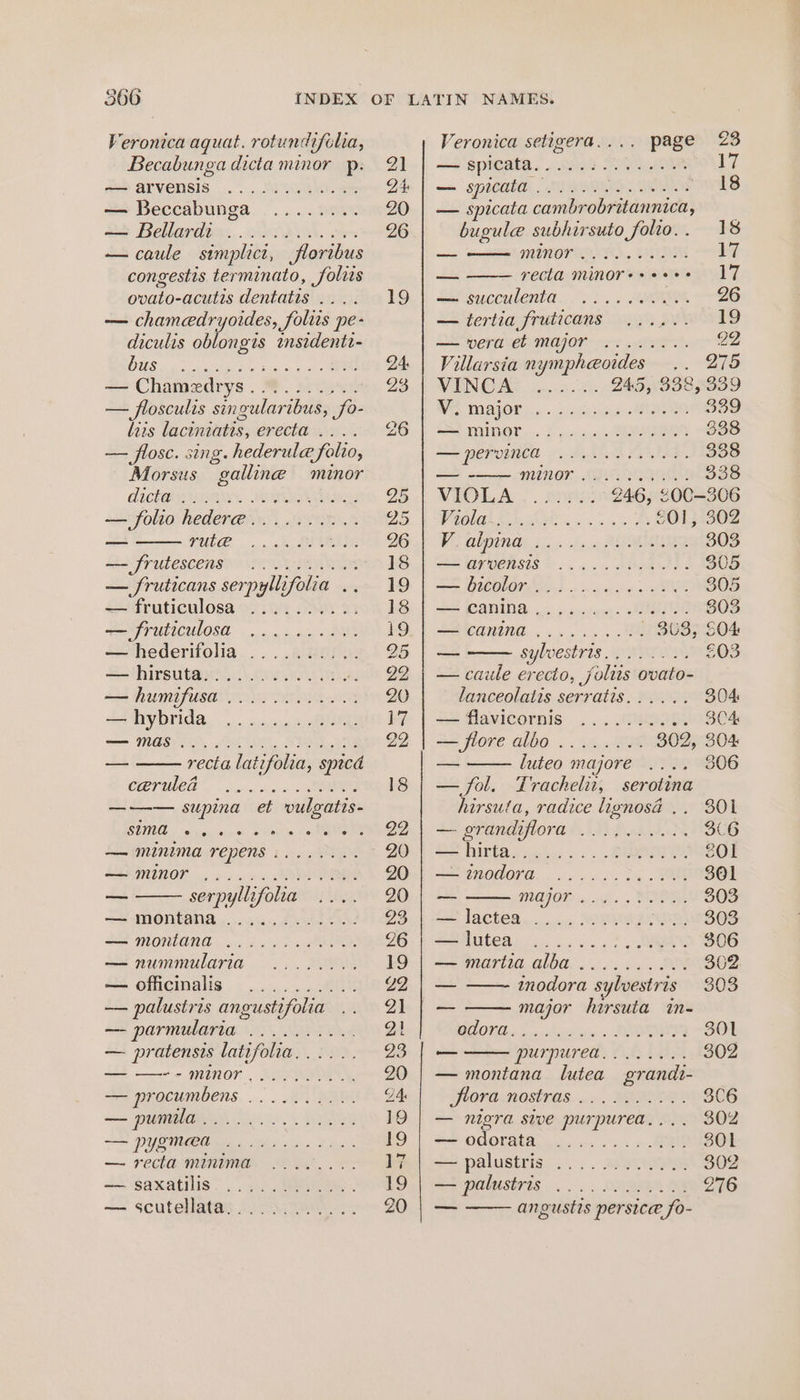 Veronica aquat. rotundifolia, Becabunga dicta minor p. — arvensis — Beccabunga — Bellardi —caule simplict, floribus congestis terminato, folis ovato-acutis dentatis .... — chamedryoides, foltis pe- diculis oblongis insidentt- bus — Chamedrys.......... — flosculis singularibus, fo- lits laciniatis, erecta .... — flosc. sing. hederule folio, Morsus galline minor AICHE, BOS IS eo + 2 © © © © © © © eo We Neh oe We hee a ee ce 6 we we G58) © = 6 eh oe rute ——- frutescens — fruticans serpyllifolia .. — fruticulosa — fruticulosa hederifolia. .. . .adisies =—hirsutaso cau ein a3 — humifusa ............ +=hybrida ... 2... eke = MESES, Heo, Aik aes recta latifolia, spicd CLTUCA. og xs «2 TOR ——— supina et vulgatis- sima se minima TODENS: 1 2- ARES — minor ——- — oo 6 '* 0 'e 0 2 @ fe + + © © © © we ew ew ote te Ne eee, 6, es. Cee mh ee 8 ee —— e e e e ° * ° e e a e serpyllifolia — montana Sak ONTORG. ag ds os ato — nummularia — officinalis .......... — palustris angustifolia — parmularia .......... — pratensis latifolia... ... — —~--minor.......... = procumbens... . wane — PURE. Lo PS — pygmeda — recta minima a+ Saxatilis. . 1), . See. — scutellata,... 0.0.0... o te \@ ta.'9 fe © je ie Je sie Sid, (oy, Bese Ome, eh 422d 18) COGS a 161 enue fe 21 ZA 20 26 19 24: 23 22 Zo Veronica setigera.... page 23 —= spieata. ..c592 Se V7 — spicata....... 1s, SER ~wil8 — spicata cambrobritannica, bugule subhirsuto folio.. 18 ete MINOT IONS. VADM 17 =e recla minoresese+ 17 Se eucceulenta. ei. oth ven, - 2G — tertia fruticans ...,. °19 SS era eh MOF 2 eter 22 Villarsia nympheoides .. 275 WEENGAS 2.0085. 25 945, 338, 339 WES MAIOF h:6 «cen. RO 339 ee IDOL &lt;&lt; 2 ane RE 338 — PEPVINCE ose veeevess 338 as MING ae 338 VIOLA: . . See 246, 4OC-—306 Viol Ae co tas A £01, 302 Vi Ope 150 ods, REE 303 SE OrOCRSIS &gt;... 1... AhodS) 305 ee OOO is chsh s SE 305 =&gt; CANINA. ,.« pecccwass IRE 803 =Sicaninad ...... +. BeGS7S04 = sylvestris YSIIN we ZOS — caule erccto, joltis ovato- lanceolalis serratis...... 304 = Havicormis. &gt; .. Ae ai. 304 — flore aldo ........ 302, 304 22 luteo majore 306 — fol. Trachelir, serotina hirsuta, radice lignosaé .. 301 — grandiflora .......... 36 &gt; Witla ani «2 &gt;. SRR ZO1 te VROOOTE. x. os). 2%. Oe 301 ~ MOZOT: =) on. . WORE 303 SS 1aCtee ns soy SORA EEO 303 Sehuteas 4. 2s. .2% , SARS 306 —— martia alba. ....... O88 302. — inodora sylvestris 303 — major hirsuta in- DONG cask cities « EIEN 301 —_ purpurea, OAs as 302 — moniana lutea grandi- FLOTA.ROSENAS: ..., REMETRD 3C6 — nigra sive purpurea.... 302 — odorata ............ 301 — palustris ............ 302 =&gt; palusivis, .... MSA 276 angustis persice fo-