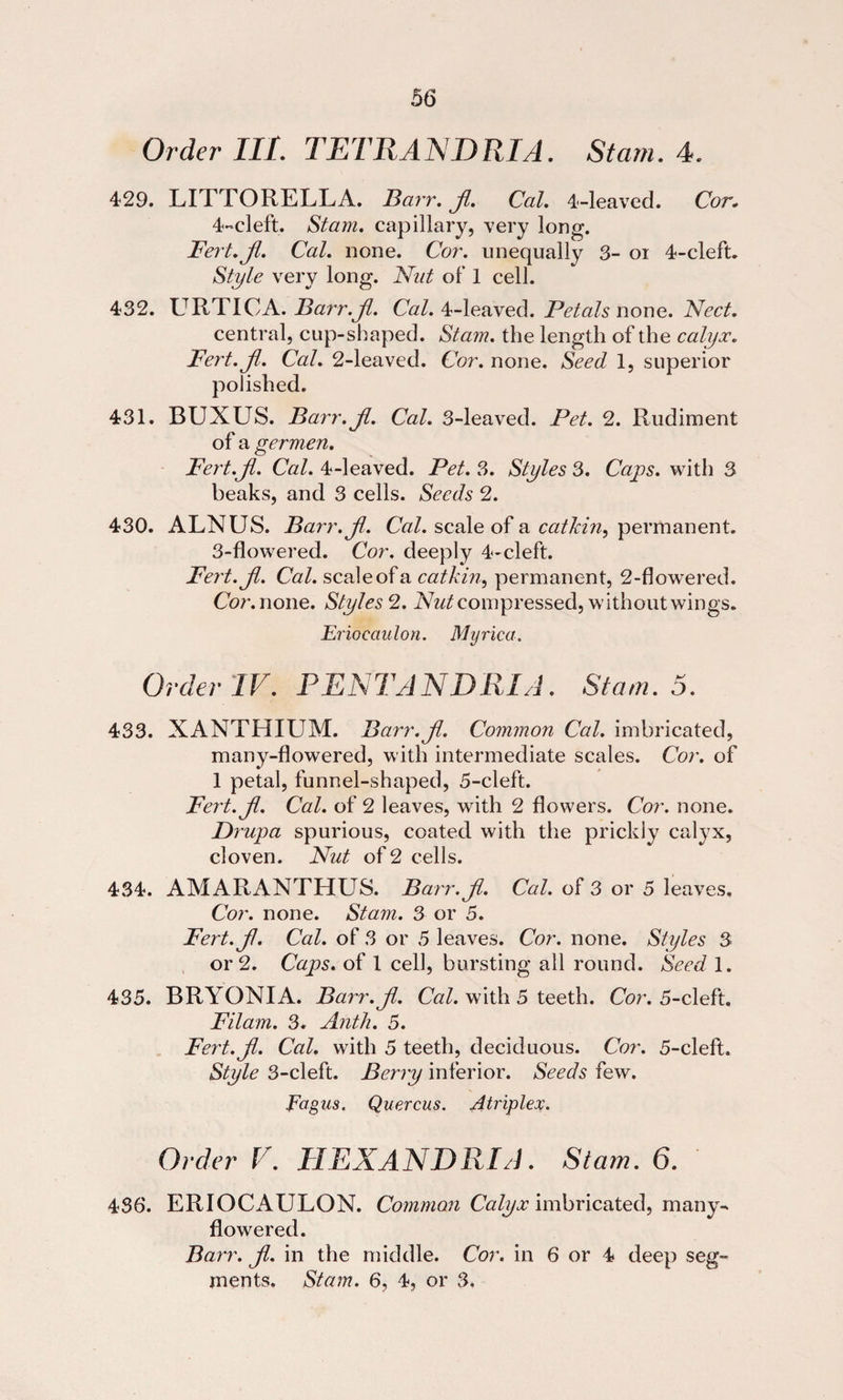 Order' III. TETRANDRIA. St am. 4. 429. LITTORELLA. Barr. Jl. Cal. 4-leaved. Cor. 4-cleft. Siam, capillary, very long. Fert.jl. Cal. none. Cor. unequally 3- or 4-cleft. Style very long. Nut of 1 cell. 432. URTICA. Barr.jl. Cal. 4-leaved. Petals none. Nect. central, cup-shaped. Siam, the length of the calyx. Pert. Jl. Cal. 2-leaved. Cor. none. Seed 1, superior polished. 431. BUXUS. Barr.jl. Cal. 3-leaved. Pet. 2. Rudiment of a germen. Fert.jl. Cal. 4-leaved. Pet. 3. Styles 3. Caps, with 3 beaks, and 3 cells. Seeds 2. 430. ALNUS. Barr.jl. Cal. scale of a catkin, permanent. 3-flowered. Cor. deeply 4-cleft. Fert.jl. Cal. scaleofa catkin, permanent, 2-flowered. Cor. none. Styles 2. Nut compressed, without wings. Eriocaulon. Myrica. Order IV. PENT AN Dili A. Siam. 5. 433. XANTHIUM. Barr.jl. Common Cal. imbricated, many-flowered, with intermediate scales. Cor. of 1 petal, funnel-shaped, 5-cleft. Fert.jl. Cal. of 2 leaves, with 2 flowers. Cor. none. Drupa spurious, coated with the prickly calyx, cloven. Nut of 2 cells. 434. AMARANTHUS. Barr.jl. Cal. of 3 or 5 leaves. Cor. none. Stain. 3 or 5. Fert.jl. Cal. of 3 or 5 leaves. Cor. none. Styles 3 or 2. Caps, of 1 cell, bursting all round. Seed 1. 435. BRYONIA. Barr.jl. Cal. with 5 teeth. Cur. 5-cleft. Filam. 3. Anth. 5. Fert.jl. Cal. with 5 teeth, deciduous. Cor. 5-cleft. Style 3-cleft. Berry inferior. Seeds few. Fagns. Quercus. Atriplex. Order V. HEXANDRIA. Sta&gt;n. 6. 4S6. ERIOCAULON. Common Calyx imbricated, many- flowered. Barr. Jl. in the middle. Cor. in 6 or 4 deep seg¬ ments. Stain. 6, 4, or 3.