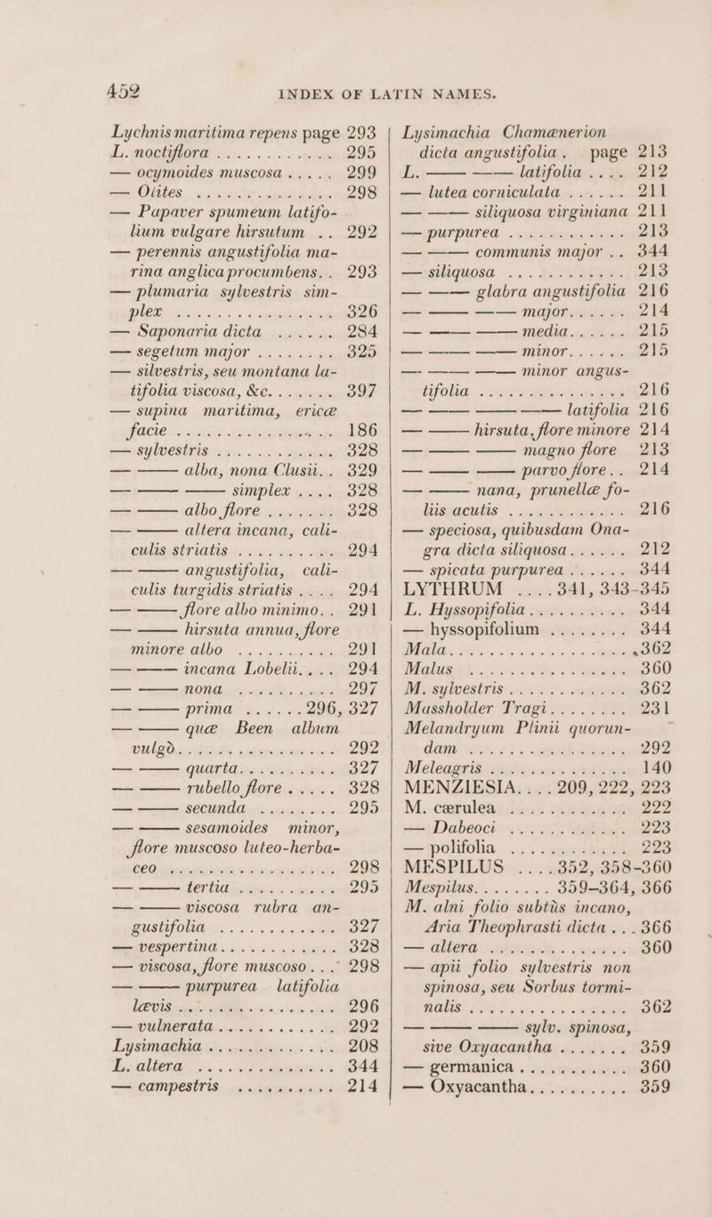 A52 Lychnis maritima repens page 293 Ti, MOGETORE i... -.. «bets 295 — ocymoides muscosa..... 299 Es eee Pe ee 298 — Papaver spumeum latifo- lum vulgare hirsutum .. 292 — perennis angustifolia ma- rina anglica procumbens. . 293 — plumaria sylvestris sim- OS Ee CE ocr 326 — Saponaria dicta ...... 284 — segetum major ........ 325 — silvestris, seu montana la- tifolia viscosa, &amp;c....... 397 — supina maritima, erwe ST CoRR, 186 SiSYLVESENIS ree. «oc... Preteens 328 — alba, nona Clusii.. 329 oe simplex .... 328 a abo [lore cree 328 — altera incana, cali- gilegstriahs sccm. Be 294 — angustifolia, cali- culis turgidis striatis .... 294 — Jlore albo minimo.. 291 — hirsuta annua, flore MUGEKE aIGO . os ow She 291 — cana Lobeli.,.. 294 — OMA yc). -gerey Res, pps 297 — pedis «dé Me 296, 327 — que Been album CUBA Seca. signee uate sions 292 — QUOTE Ee ote dbiee 327 — rubello flore..... 328 — SCOUMG Ghee seestzgn ariene 295 — sesamoides minor, Jlore muscoso luteo-herba- CC Oa rcveestiynrdgh wit syory ed ees 298 — HOT ERE co Doers. oieaasets 295 — viscosa rubra an- SUSE Owes . so 4 &gt; e B27 — vespertind.........44. 328 — viscosa, flore muscoso...° 298 — purpurea latifolia i ee, ee 296 DURE Enron seas ne sid 292 Lysima@ehia cs xngQaron sav 208 By. ORE Ss. Gea 344 Lysimachia Chamenerion dicta angustifolia. page 213 By: —— latifolia .... 212 — lutea corniculata ...... 211 — —— siliquosa virginiana 211 — purpurea ...... cece ee 213 oe communis major .. 344 -—stliquosa .... Is: LSP Pee 213 — —— glabra angustifolia 216 — —— —— mgor...... 214 _-—— AIG, «Maret 215 — —-— —— minor...... 215 —- —— —— minor angus- Lifolia, | S2.ts.cptmindsedad 216 —— latifolia 216 hirsuta, flore minore 214 a magno flore 213 — —— parvo flore.. 214 — -nana, prunell@ fo- ispaeUlis . scuttle 216 — speciosa, quibusdam Ona- gra dicta siliquosa...... 212 — spicata purpurea ...... 344 LYTHRUM ....341, 343-345 L. Hyssopifalia gcc. xs 344 — hyssopifolium ........ 344 MADE Se oo ne oo 362 Raley bis Os 4s es 360 MM sssylwestri8is.4.5 2. aes 362 Massholder Tragi..s. .5 IR 231 Melandryum Plinii quorun- : adi. &lt;3. 5, » ue eur 292 Meleagrininetsian, ius 140 MENZIESIA. . . . 209, 222, 223 M.. cefuleat. ¢.i4 cathgneon 222 =t) Dabeoet: 5+... 5 Sea 223 e+ipolifolia.. ..:, orate 223 MESPILUS ....352, 358-360 1 359-364, 366 M. alni folio subtis incano, Aria Theophrasti dicta... 366 — allen - chien . . swam 360 — api folio sylvestris non spinosa, seu Sorbus tormi- BONS. (0S oes ss ood 362 — sylv. spinosa, sive Oxyacantha ....... 399 — germanica........... 360
