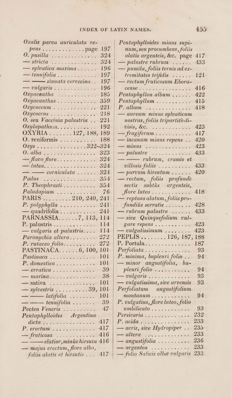 Oxalis parva auriculata re- PR DS SS page 197 OpusMlat ace ans aan 324 SATS Reed RR 324 — sylvatica maxrima...... 196 SCHRUOU, .0..k eee 197. — sinuata vervecinu.. 197 = vnllgaris iu, 2 ipa 196 Qe acet ies OE .. BAA 185 Qeyaeanthus LS P2Ae eee We: 359 Gaycoccim 20. Sa 221 Gevcoctiss.°3.. SAGES 218 O. seu Vaccinia palustria .. 221 Oeiplanathim. -escivew 192 OXY RA ee...%: 127, 188, 189 O. reniformis “ee +88 QEYS SEI oem 322-324 ONGOE 0 e RII ess 323 AM OCO POT OS oion oe pe OM 324 SE WMCA ETA. a2 seers O24 — corniculata . 2 ISS 324 PASI. HIRI Dies 2OSwEY 304 ReeTheophrastiuwwA\ asain 304 Palidapiim®..2200...2 2 8 76 PARIS... 210, 240, 241 PRepolaphigla. &lt; scioce 3 vic BORN 24] — quadrifolia........... 241 PARNASSI Ag aia 7,113, 114 PpalusSivis &lt;&lt; sos as B88 114 — vulgaris et palustris.... 114 Paronychia alteras woos: 272 Rittutaceo. foligscn ser 5 272 PASTINACA Si: 6, 100, 101 RaSURGCH Oo USB 101 RMGOIESIOCE FN Dasa oo 0 MS 101 Err Gied.. oss RAAT 39 —— MATING IO, 2.8. 8A 38 —idativa: sds Jo .. susie 101 —SsylUestris: . . . 5 39, 101 — Latifoud.. 29C RNS 101 — —— tenuifolia....... 39. Retten: Venerisc% 1 220% 47 Pentaphylloides Argentina CACTORRI DSA. A ke 417 PY CRECBIN , RRRAM. OS 417 —Eifruticosa 1. oo. ed Se 416 — ——elatior,minus hirsuia 416 — majus erectum, flore albo, foliis alatis et hirsutis ... 417 Pentaphylloides minus supi- num, seu procumbens, foliis alatis argenteis, &amp;c. page — palustre rubrum — pumila, folis ternis ad ex- tremitates trifidis ...... — rectum fruticosum Ebora- CONSERY RaW, Hama: Oe Pentaphyllon album Pentaphyllum PUG UNS Fog oo — aureum minus sylvaticum nostras, folits tripartito di- oe 2 @ 6 © @ © © @ @ DS USPS OS 0 ja couse ve soe RAE — fragiferums woccis oi — incanum minus repens .. SMU: ene OE 08 —SNPUIUSITO oo eo + BE — —— rubrum, crussis et orllosis folus”.. .,. wea — parvum hirsutum ...... — rectum, foliis profunde sectis subtts argenteis, WM oredules .. +. &gt; RGR — reptans alatum, foliis pru- Sundins serratis ..... ; — rubrum palustre ...... — sive Quinquefolium vul- PETC TCDENS 5, »o.cad BY, — vulgatissimum ...... 6. PRP DIS S208 ous 126, 187, PHP ortulax,. 5.2... sein POR OWMOS L2G oe a P. minima, bupleuri folio .. — minor angustifolia, bu- pleuttGolior esis oes MN SUTIG A Pein. o's eee — vulgatissima, sive arvensis Perfoliatum angustifolium MORLENUN . . 64s Haein P. vulgatius, flore luteo, folio UnMbiNCdtO ,. .. . «smn aese PRPSUCATIO 291 SNS calico P. acida . — acris, sive Hydropiper .. — altera — angustifolia — argentea .. — folio Salicis albee vulgaris es) 6h eo. 6. 6 6: oe ey oon OS oo « 6 6 6, 6 6 © © Mh ¢ jhe oe 0 © © © © @ oe 94 233 233