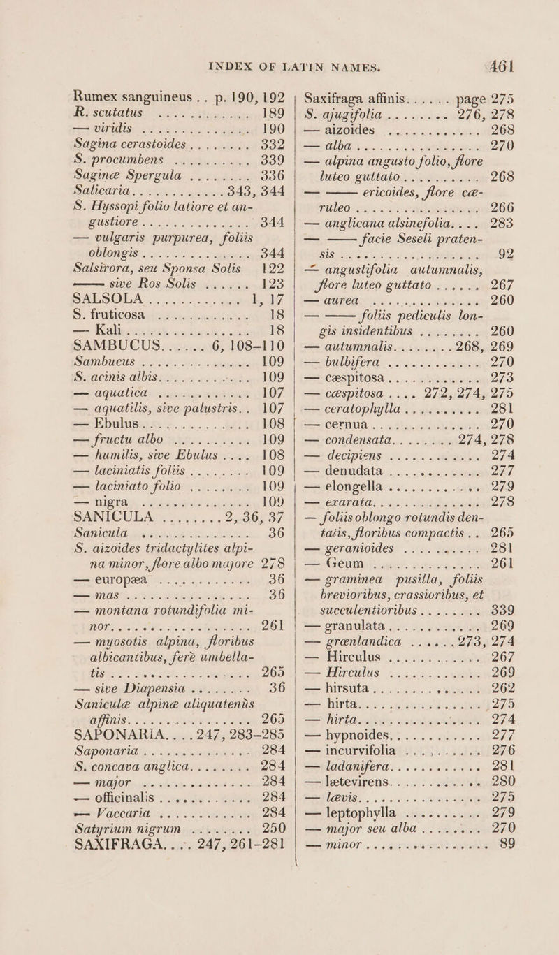 Rumex sanguineus .. p. 190, 192 UR ESCOLA oth cnn eee 189 EP US es ps Sep 190 Sagina cerastoides .... 332 SS. [ProctimMbens «shan tay sede s 339 Sagine Spergula ........ 336 SAUCOTE ., KIe. Ligh eens 343, 344 S. Hyssopi folio latiore et an- BUSTOT OS: 80h Es, Segce 344 — vulgaris purpurea, foliis OOLON BIS”. ik» sper as: 344 Salsirora, seu Sponsa Solis 122 swe Ros Solis ...... 123 BALBOA silage ccs): ae lL, 17 S: frudleosaniag sasagu dees 18 ~—-Kalkoiieeich andinclis aieu 18 SAMBUCUS...... 6, 108-110 SON DUCUS TD CRE ek 5s greats 109 Spraceits GlbtS se 2t6 ce siccy ep he 109 a AQUALICRscitechers Atte 107 — aquatilis, sive palustris... 107 seo Ebulusee¢...... 40h) 108 — fructualbo .......... 109 — humilis, swe Ebulus.... 108 — laciniatis foliis........ 109 — laciniato folio ,. 109 —— PINAY, Algae) tins 109 SRINICU LAR 33. ne 2 Oy O7 Sanigila jiwesce sini 36 S. aizoides tridactylites alpi- na minor, florealbomajore 278 SSSEUPOPRA Oo ft bese. NE 36 SNS. OV. SIE ody OD — montana rotundifolia mi- HOR ENP .. iar Mie 261 — myosotis alpina, floribus albicantibus, feré umbella- USUI. BSE EI Meise 269 — sive Diapensia ........ 36 Sanicule alpine aliquatenis CS Lo DL SE) 265 SAPORMHHAG S « .w rs mseigtany aye 284 Ss concava anglica. i vis) 5. 284 — TUARON » vcives eerste pabniencn sms 284 — officinalis ............ 284 sa V COCOIM IG 5 LOA 284 Satyrium nigrum ........ 250 SAXIFRAGA. . ~. 247, 261-281 AGI Saxifraga affinis...... page 275 Swagugipolia ..... scvsrnys 276, 278 He BIZOIIES, | ono su ardose 268 SS OLDE, ais 9 es SIE 270 — alpina angusto folio, flore Luteo, gULLALO\ ay Airmen 268 —_ ericoides, flore ca- PULCO Sik, Cee SRR 266 — anglicana alsinefolia.... 283 — facie Seseli praten- SIS Buse e no abe 92 — angustifolia autumnalis, flore luteo guttato...... 267 SOURCES « . ss ..cta abe 260 —— foliis pediculis lon- gis insidentibus . owes 260 | — autumnalis........ 268, 269 FROULOUCR Eb Kel ee 270 = cespitosa ...... .obtaxasis 273 — cespitosa.... 272, 274, 275 '.— ceratophylla.......... 281 Scena ... v.dlacilatsbew'e 270 — condensata........ 274, 278 2 decipiens 25 6... ermal 274 ==-denudata ....... .,.0,4)+ wate 277 =elongella.. «............, ai 279 —Hexarata. .ai..., via ated 278 — foliis oblongo rotundis den- tatis, floribus compactis.. 265 — geranioides .......... 281 | FV Germaine. oaana ate 261 _— graminea pusilla, foliis brevioribus, crassioribus, et succulentioribus........ 339 | Se granulate ii.cs suse 269 — grenlandica ...... 273, 274 | Seriimcubase (co euh ey 267 | en Eres soit. 2 269 a= hirsuta s.......... -akeeel 262 eee Wintavn s.. .altenad-ahor {225 = hirkdsnhas wiwdawnknur 274 =~ hypnoides.:........ aiscsss 244. — incurvifolia ...,...... 276 SS ACGR ETO: 2 ss OOK eas 281 = jletevirens. ....: . odejesk 280 PSHICCUIS). . «6.6.6.4 3, meuoryegets 275 == leptophyllas :. de...) ayy 279 — major seu alba........ 270 MINOT . «ssn see walle 89