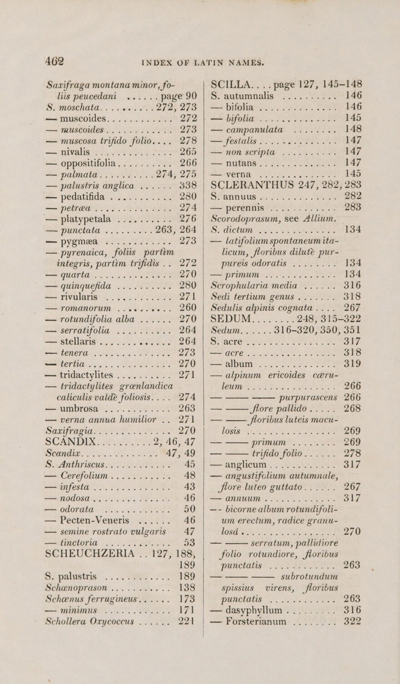 A62 Saxifraga montana minor, fo- luis peucedani ...... page 90 eINOSCRALE.&lt;. + sasavs 272, 273 — muscoides............ 272 — muscoides............ 273 — muscosa trifido folio.... 278 —— nivaligs ep eee? 265 — oppositifolia,......... 266 — palmata.......... 274, 275 — palustris anglica ...... 338 — pedatifida ........... 230 ee NBO) 2 PL RER 274 — platypetala .......... 276 — punctata ......... 263, 264 — pygmea ............ 273 — pyrenaica, foliis partim integris, partim trifidis .. 272 Se GUATEE: nc ets EE 270 — quinquefida .......... 280 —rivularis:-. 6605 2.282 271 — romanorum .......... 260 — rotundifolia alba ...... 270 —— sérratifolia. .. 0. 220. 264 — stellaris....... Aras a 264 me FONETE «8 ee PPE EN 273 PE CPUG- s5515'.. POT 270 — tridactylites .......... 271 — tridactylites granlandica caliculis valde foliosis.... 274 —-umbrosa .... 00.005 .5 263 — verna annua humilior .. 271 DALYVA ZIG OER. VIVES 270 SCANDIEX: yiaey 20: 2, 46, 47 WOME. sien. SE, 47, 49 S.eAnthiriscus 6. eR 45 — Cerefolium.........-. 48 aA ORER 6223.55)... PE 43 oe WODOSE 5. 55° 3+. soto SRO 46 = O0TAE «Soe ei ETT 50 — Pecten-Veneris ...... 46 — semine rostrato vulgaris 47 — FIMCEOTIA 6 MDS. 53 SCHEUCHZERIA .. 127, 188, 189 Sipalvsteis, -...... RR Pe 189 Schenoprason ......... 138 Scheenus ferrugineus...... 173 NUS ES SY 171 Schollera Oxycoccus ...... 221 SCILLA.... page 127, 145-148 S. autamnalis °. 25... 2°. 93% 146 + bifohtay . ce. TES 146 CO is ee 145 —campanulata ........ 148 ev festalis- +0. Bee Oe 147 — non scripita . 147 —— Titans Ye Peas 147 SAVER oe eaten fee ee 145 SCLERANTHUS 247, 282, 283 S. annuus 282 — perénitise 65 28 oP. 283 Scorodoprasum, see Allium. Sp (6) 0) © © ©. awe, «| Ones e ne. ORO SS ee 134 — latifolium spontaneum ita- licum, floribus dilute pur- pureis odoratis ........ 154 PF DPINUUNTE 29, ote eee 134 Scrophularia media ...... 316 Sedi tertium genus ....... 318 Sedulis alpinis cognata.... 267 SEDUM. . 2.42: 248, 315-322 Beduny. +... 316-320, 350, 351 URE Ss ch act aN a Sa la 317 RE TET Ecc i. nat, eos ot 318 =&gt; album. 2227 IT? 319 — alpinum ericoides c@eru- i ete eLCn IPO aL eth 266 — purpurascens 266 a= Jlore pallido..... 268 — Sfloribus luteis macu- Ot RY, Vhs 3 Pee 269 a promine 269 _~ trifido folio...... 278 —anglicum............ 317 — angustifolium autumnale, Jflore luteo guttato...... 267 ANTI oo ew ete OS 317 —- bicorne album rotundifoli- um erectum, radice granu- gS. Re ane eae eR A Se 270 — serratum, pallidiore folio rotundiore, fioribus PUA, PEP 263 —_ subrotundum spissius virens, _floribus DURCH #.&gt;.-.1-s0%6/ 22 ee 263 — dasyphyllum . . 316 — Forsterianum . 322