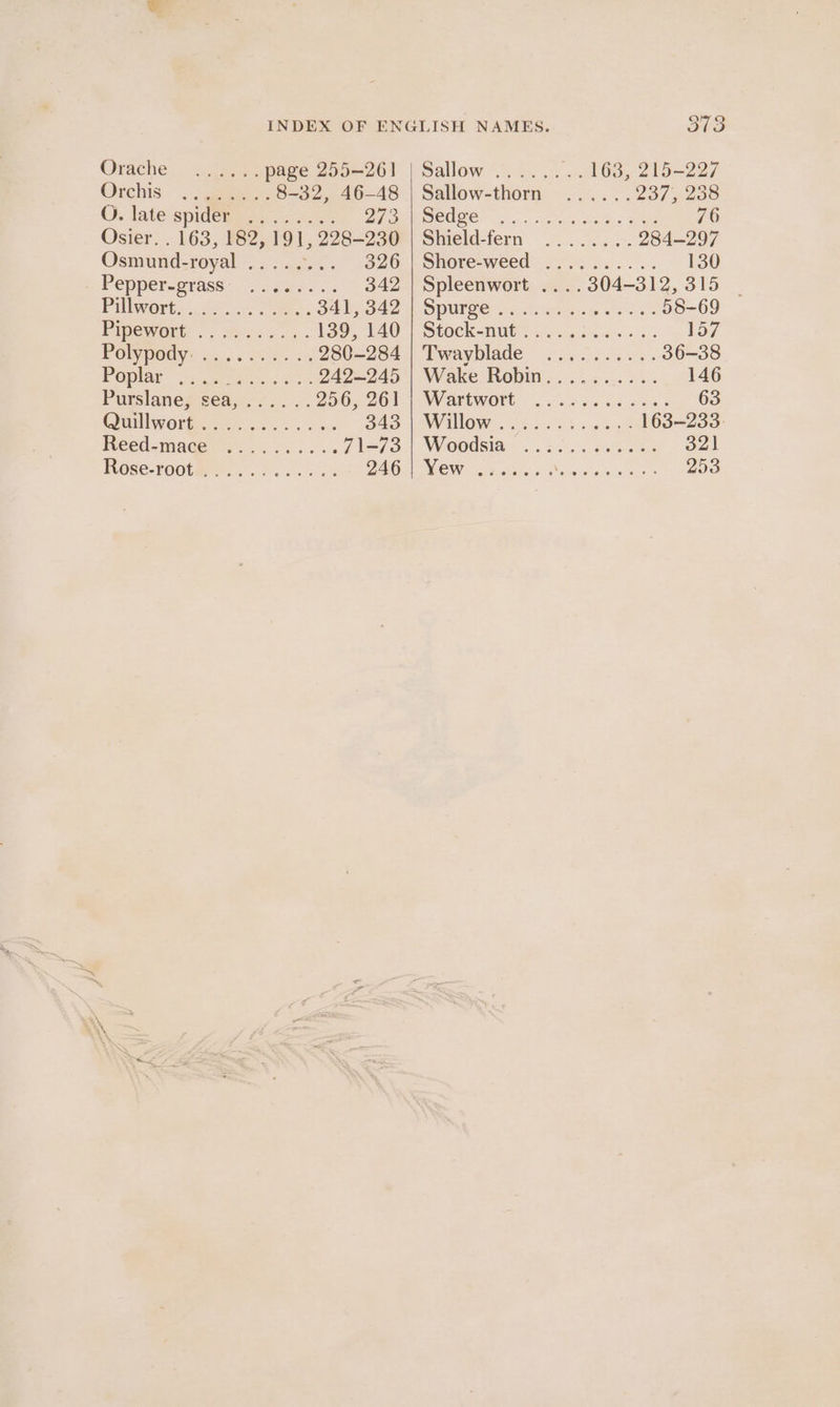 INDEX OF ENGLISH NAMES. ee, Orache (nia: page 255-261 | Sallow ........ 163, 215-227 Orchis .-. Same 8-32, 46-48 | Sallow-thorn ...... 237 238 O. late spid€iges «4... YT Ge (10k a re eee 76 Osier. . 163, 182, 191, 228-230 | Shield-fern ........ 284-297 Osmund-royal ..... So , O20: | Shore-weed &lt;2. 0c...... 130 Pepperscrass aes. 342 | Spleenwort ....304-312, 315 _ Pillworts 4.8 2.0: come bby AF NAO PUT EO sg losin aay stew 5 58-69 BIVGwOnG «. eds a. 130) 140° | Stock nut &lt;.tacssc0sc- «5 Lo7 POWgody: &lt;n.0 6 Ss 280-284 | Twayblade .......... 36-38 POPIAE— few etlsc coe: BAQ= 245) Wake Robi 255/00). 2. 146 Purslane, sea,...... 250-261 | Wartwort 2.62.04 2c4: 63 Quillworte- cr &lt;c.-. 6 SAS AW Mow, © be. 25 se aae 163-233. Reed-mace 7 \=73-| Woodsi®: ~...32-.% e455 es 321 HOse-rootn. So. k WAG MEW akon 6 Paige ve ere 253