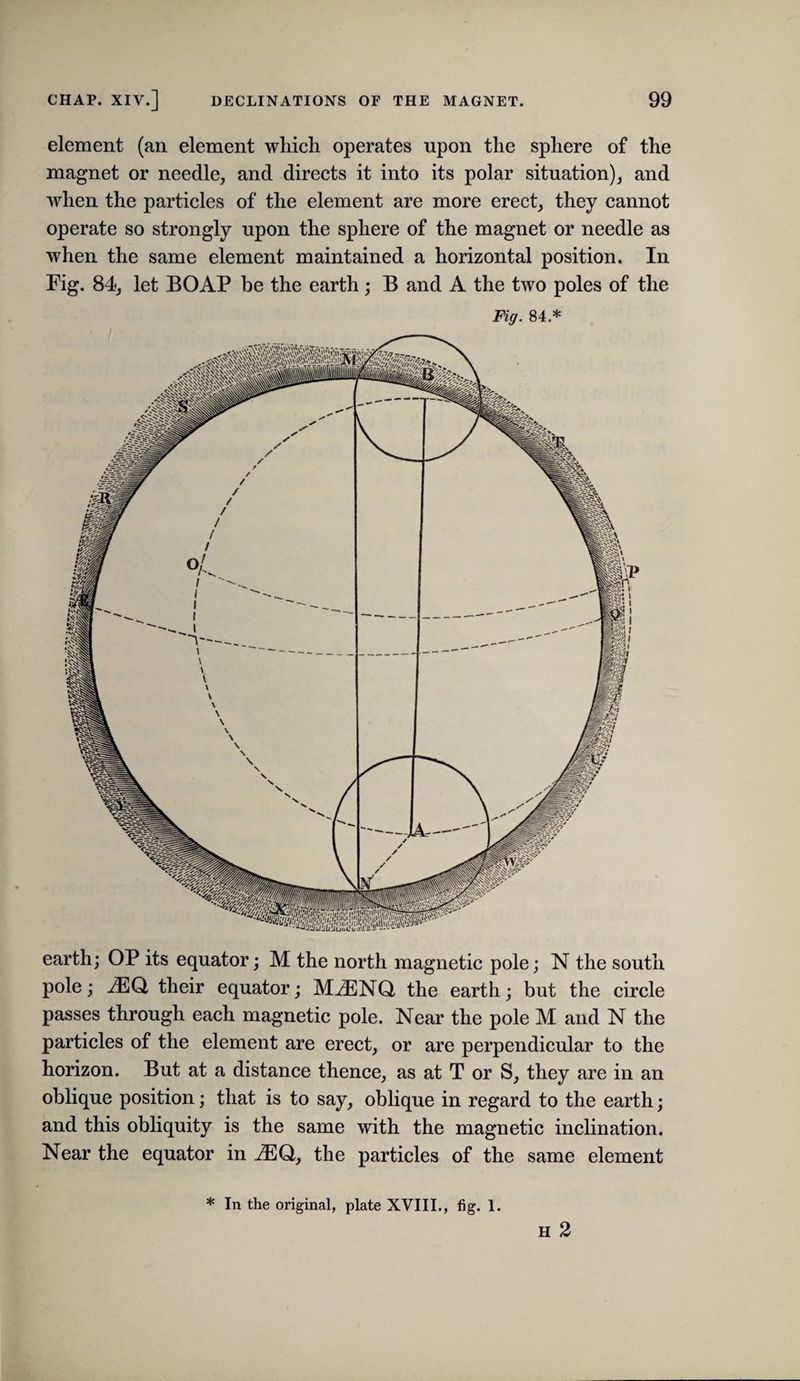 element (an element which operates upon the sphere of the magnet or needle, and directs it into its polar situation), and when the particles of the element are more erect, they cannot operate so strongly upon the sphere of the magnet or needle as when the same element maintained a horizontal position. In Fig. 84, let BOAP be the earth; B and A the two poles of the Fiff. 84.* earth; OP its equator; M the north magnetic pole; N the south pole; iEQ their equator; M^NQ the earth; but the circle passes through each magnetic pole. Near the pole M and N the particles of the element are erect, or are perpendicular to the horizon. But at a distance thence, as at T or S, they are in an oblique position; that is to say, oblique in regard to the earth; and this obliquity is the same with the magnetic inclination. Near the equator in ^O, the particles of the same element H 2