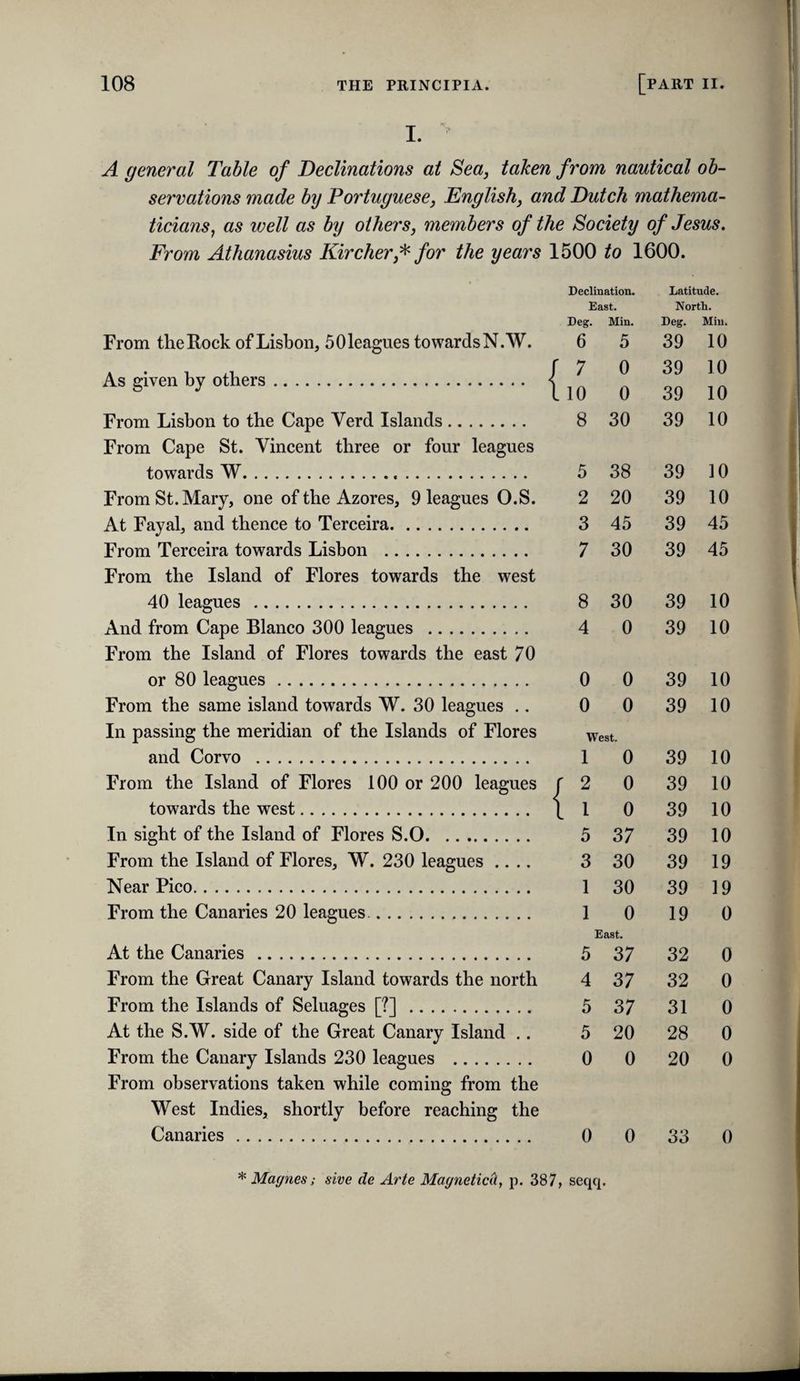 I. A general Table of Declinations at Sea, taken from nautical ob¬ servations made by Portuguese, English, and Dutch mathema¬ ticians^ as well as by others, members of the Society of Jesus. From Athanasius Kircher,^ for the years 1500 to 1600. Declination. East. Latitude. North. Deg. Min. Deg. Min. From theRock of Lisbon, 50leagues towardsN.W. 6 5 39 10 As given by others. | 0 0 39 39 10 10 From Lisbon to the Cape Verd Islands. 8 30 39 10 From Cape St. Vincent three or four leagues towards W. 5 38 39 10 From St. Mary, one of the Azores, 9 leagues O.S. 2 20 39 10 At Fayal, and thence to Terceira. 3 45 39 45 From Terceira towards Lisbon . 7 30 39 45 From the Island of Flores towards the west 40 leagues . 8 30 39 10 And from Cape Blanco 300 leagues . 4 0 39 10 From the Island of Flores towards the east 70 or 80 leagues. 0 0 39 10 From the same island towards W. 30 leagues .. 0 0 39 10 In passing the meridian of the Islands of Flores West. and Corvo . 1 0 39 10 From the Island of Flores 100 or 200 leagues f 2 0 39 10 towards the west. 1 1 0 39 10 In sight of the Island of Flores S.O. 5 37 39 10 From the Island of Flores, W. 230 leagues .... 3 30 39 19 Near Pico. 1 30 39 19 From the Canaries 20 leagues. 1 0 19 0 At the Canaries. J 5 Bast. 37 32 0 From the Great Canary Island towards the north 4 37 32 0 From the Islands of Seluages [?] . 5 37 31 0 At the S.W. side of the Great Canary Island .. 5 20 28 0 From the Canary Islands 230 leagues . 0 0 20 0 From observations taken while coming from the West Indies, shortly before reaching the Canaries... 0 0 33 0 * Magnes: sive de Arte Magnetic(l, p. 387, seqq.