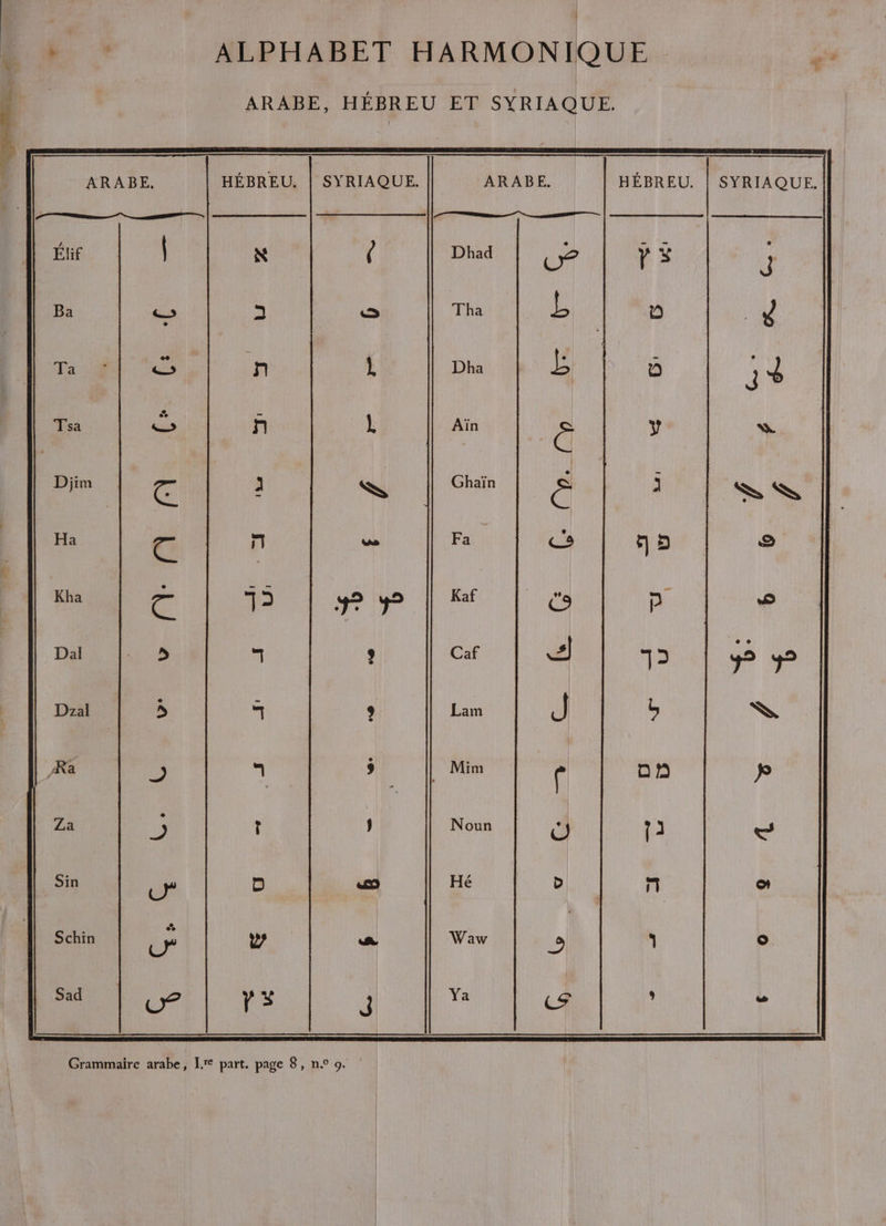 4 ALPHABET HARMONIQUE. æ ARABE, HÉBREU ET SYRIAQUE.