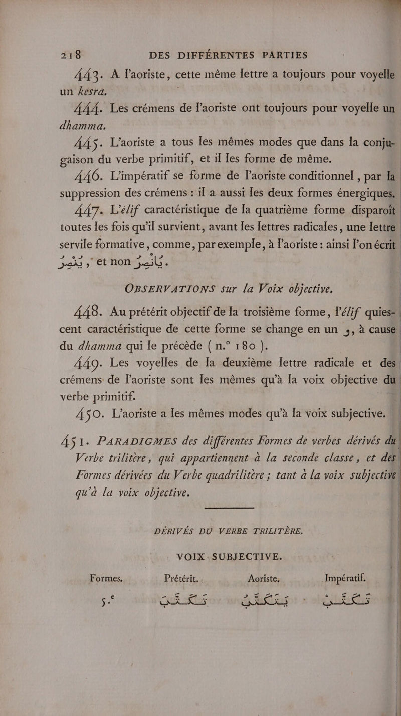 443. A Paoriste, cette même lettre a toujours pour voyelle un &lt;esra, AAA. Les crémens de l’aoriste ont toujours pour voyelle un dhamma. 4ÂAS. L’aoriste a tous Îles mêmes modes que dans la conju- gaison du verbe primitif, et 11 les forme de même. +0, 6 3 al 2 ÉNONELES OBSERVATIONS sur la Voix objective, du dhamma qui le précède ( n.° 180 }. verbe primitif. AÂSO. L’aoriste a les mêmes modes qu’à la voix subjective. À S1. PARADIGMES des différentes Formes de verbes dérivés du, Verbe trilitère, qui appartiennent a la seconde classe, et des Formes dérivées du Verbe quadrilitère ; tant a la voix subjective qu'a la voix objective. DÉRIVÉS DU VERBE TRILITÈRE. VOIX SUBJECTIVE. Formes, Prétérit. : Aoriste. Impératif. ae. _ € Fe PJ Pie CR o) Rep: s he