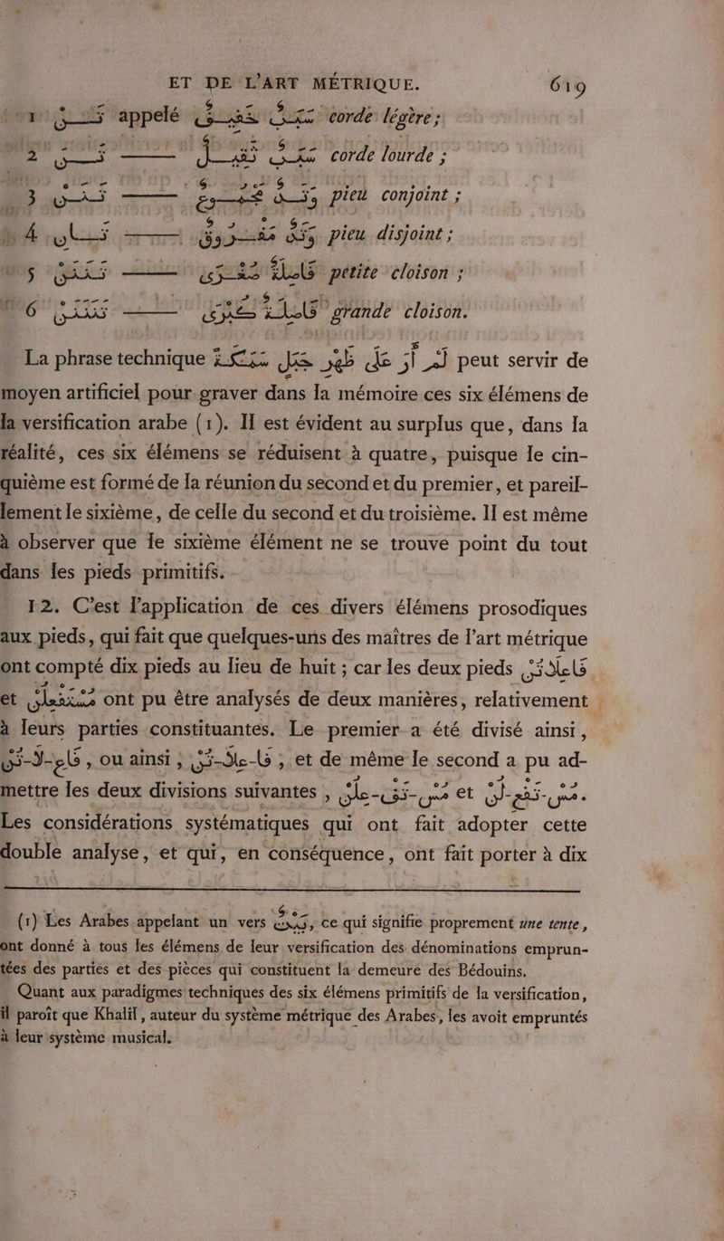 vr 55 appelé (és CRKC corde légère; r fon a set pe corde APE hé 5 AE als 7 er pieu conjoint ; h 4 plu —— hs Ss pieu disjoint ; M US Ai &amp; 5283 6 -pétite cloison ; 06 REC —— cs Se ie rue cloison. La phrase technique 45: Je kr d s. a] peut servir de moyen artificiel pour graver dans la mémoire ces six élémens de la versification arabe (1). II est évident au surplus que, dans Ia réalité, ces six élémens se réduisent à quatre, puisque le cin- quième est formé de Ia réunion du second et du premier, et pareil- lement le sixième , de celle du second et du troisième. LI est même à observer que le sixième élément ne se trouve point du tout dans les pieds primitifs. 12. C'est lapplication de ces divers élémens prosodiques aux pieds, qui fait que quelques-uns des maîtres de l’art métrique ont compté dix pieds au lieu de huit ; car les deux pieds 5305 et ets ont pu être analysés de deux manières, relativement à leurs parties constituantés. Le premier a été divisé ainsi, -J-Eb, ou ainsi , able LG ;.et de méme le second a ou ad- mettre les deux divisions suivantes sl: Ares ce et ci, E- ue. Les considérations systématiques qui ont fait adopter cette double analyse, et qui, en conséquence, ont fait porter à dix 7 . 4 S. (Re où. et Var. à (1) Les Arabes appelant un vers SX, ce qui signifie proprement ne tente, ont donné à tous les élémens de leur versification des dénominations emprun- tées des parties et des pièces qui constituent la demeuré des Bédouins. Quant aux paradigmes’ techriqhas des six élémens primitifs de a versification, il paroît que Khalil , auteur du système métrique des Arabes, les avoit empruntés à leur système EEE