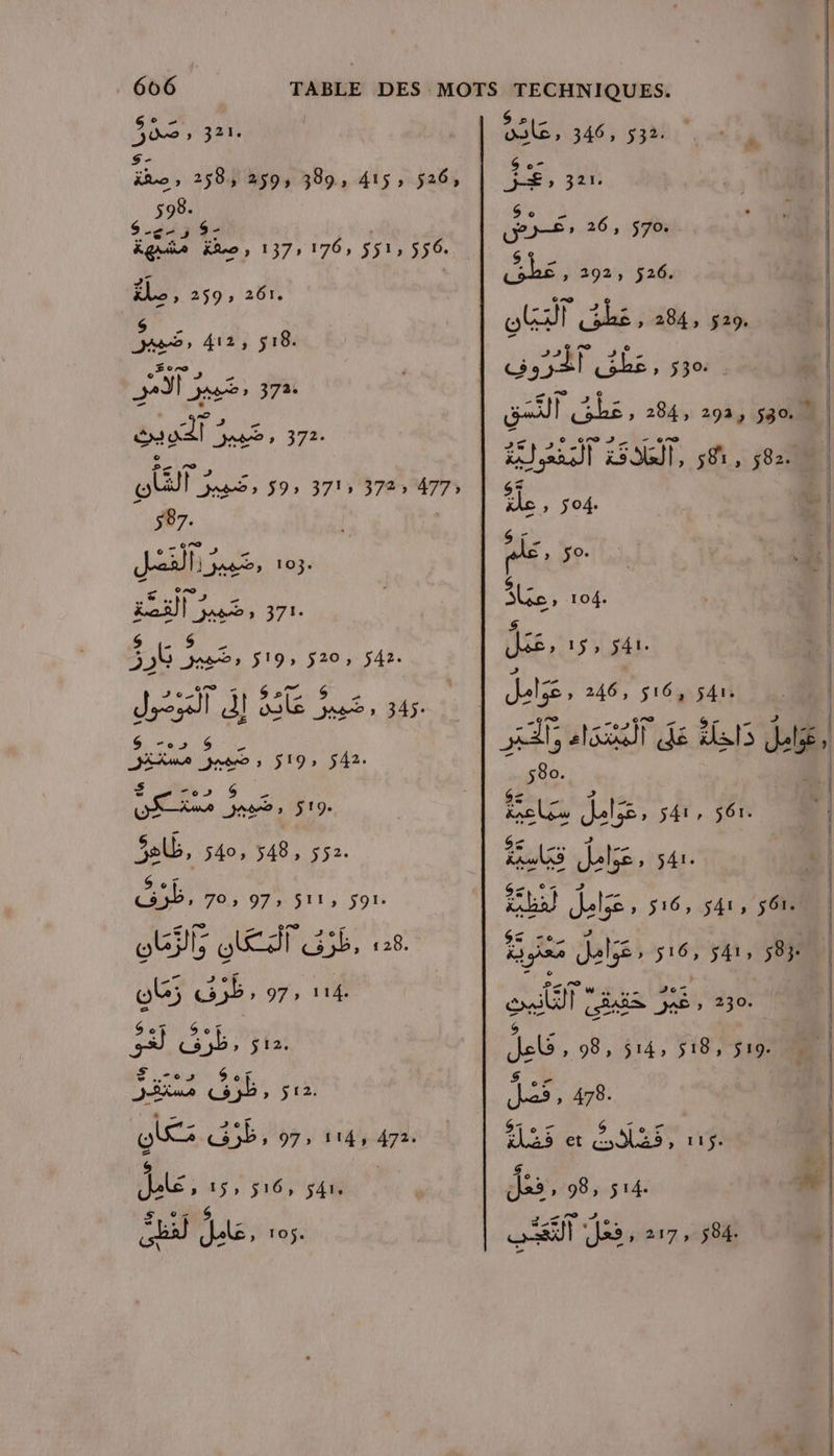 606 TABLE DES MOTS TECHNIQUES. Vos AT CET ae ; 346, 532. Cr Da d à | | UP 26, 570. | 6 ) 292: ‘F2 es 284, 529. ET a 284, 292, $g0. | nl ST, 582. | Îe , 54 S- ho, 258, 2593 3893 415» 5265 $-é3 4° iguée Eos 1375 176» 5515 556. Le 2593 261. Dos, 412} a6 jadl jus, 372 de. ÉMAAT ad, 372. APE Elil xs, S9» 371» 3725 477» 587. | Ji jus 103. Lei) jueé, 371. $ Ke ne à Je, rte nr 519; 520, 542. di dl &amp; tire, 345: S ds» 15» s41. BATEAU A, est dé ets dé, S re? &amp; Due eg, 519, 542. Be. $ To) 6 _ JA—AMA prete à 75 19e, ts Le s41, 561. Golb, 540, 548, 552. Hal 4 (as 54e Eÿ Le. 516, $41, 56 $&lt; 0., Ki p2A Des 5 AP s4, 583: Gb, 70, 97, sur, 591. oUIE ET GE, 128. OÙ; Gb, 97, 114. ROSE SE Gb, 5e. Os 5h, 97, 114, ch dé, ss, 16, s4is EL Ju ro th Hu Std, SO TD s-.% HE 478. Sie - Lion ilatet cs JL25 1 TU | #3: ar des, 98; 5 14. | sn Je ; 217 , 584. »|