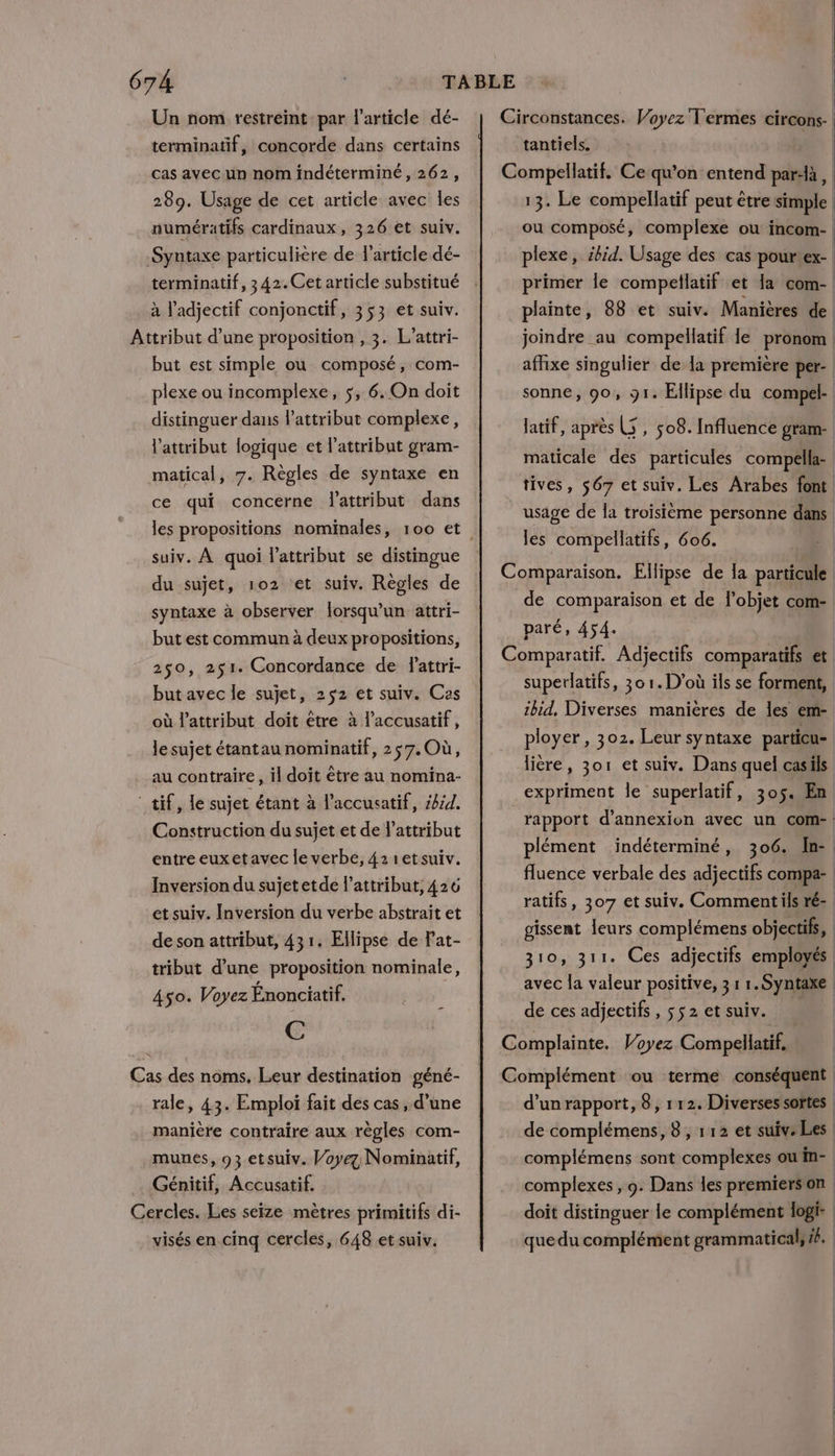 Un nom restreint par l'article dé- terminatif, concorde dans certains cas avec un nom indéterminé, 262, 289. Usage de cet article avec les numératifs cardinaux, 326 et suiv. Syntaxe particulière de l’article dé- terminatif, 342. Cet article substitué à l'adjectif conjonctif, 353 et suiv. Attribut d’une proposition , 3. L’attri- but est simple ou composé, com- plexe ou incomplexe, 5, 6. On doit distinguer dans attribut complexe, attribut logique et l’attribut gram- matical, 7. Règles de syntaxe en ce qui concerne attribut dans suiv. À quoi l’attribut se distingue du sujet, 102 et suiv. Règles de syntaxe à observer lorsqu'un attri- but est commun à deux propositions, 250, 251. Concordance de fattri- butavec le sujet, 252 et suiv. Cas où l’attribut doit être à l’accusatif, le sujet étantau nominatif, 257. Où, au contraire, il doit être au nomina- tif, le sujet étant à l’accusatif, 4bid. Construction du sujet et de lattribut entre eux et avec le verbe, 421etsuiv. Inversion du sujetetde l’attribut, 426 et suiv. Inversion du verbe abstrait et de son attribut, 431. Ellipse de Fat- tribut d’une proposition nominale, 450. Voyez Énonciatif. 6 Cas des noms, Leur destination géné- rale, 43. Emploi fait des cas , d’une manière contraire aux règles com- munes, 93 etsuiv. Voyez Nominatif, Génitif, Accusatif, Cercles. Les seize mètres primitifs di- visés en cinq cercles, 648 et suiv. tantiels. ou composé, complexe ou incom- afhxe singulier de la première per- sonne, 90, 91. Ellipse du compel- tives, 567 et suiv. Les Arabes font les compellatifs, 606. paré, 454. superlatifs, 30 1. D'où ils se forment, 1bid, Diverses manières de les em- lière, 3o1 et suiv. Dans quel casils expriment le superlatif, 305. En plément indéterminé, 306. In- fluence verbale des adjectifs compa- gissent leurs complémens objectifs, de ces adjectifs , ss 2 et suiv. d'unrapport, 8, 112. Diverses sortes de complémens, 8, 112 et suive Les complexes , 9. Dans les premiers on doit distinguer le complément logi-