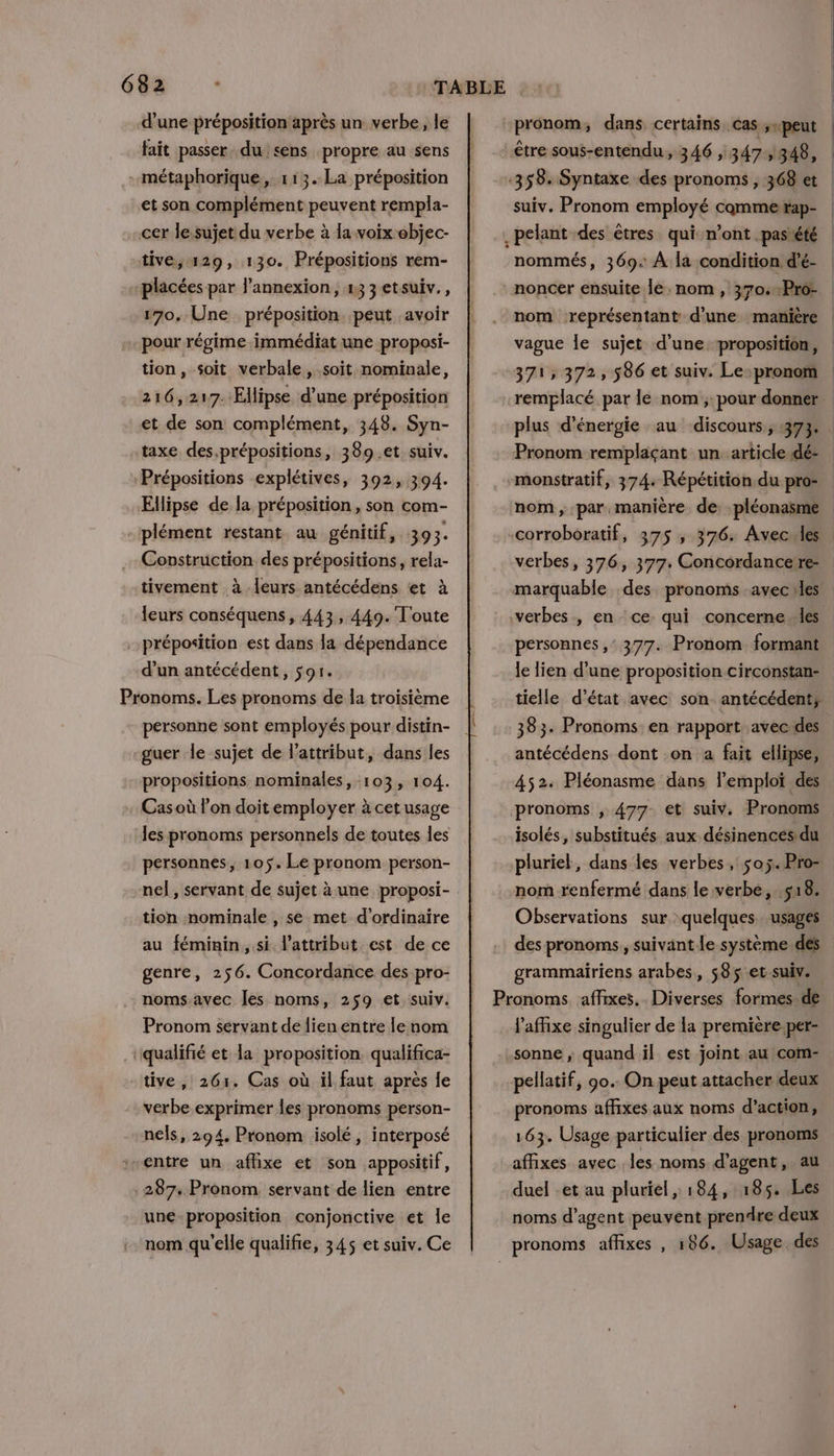 d’une préposition après un verbe, le fait passer du sens propre au sens métaphorique, 113. La préposition et son complément peuvent rempla- cer le.sujet du verbe à la voix objec- tive, 129, 130. Prépositions rem- placées par l'annexion, 13 3 etsuiv., 170. Une préposition. peut avoir pour régime immédiat une proposi- tion, soit verbale ,.soit nominale, 216,217. Ellipse d’une préposition et de son complément, 348. Syn- taxe des.prépositions, 389.et suiv. ‘Prépositions explétives, 392, 394. Ellipse de la préposition, son com- plément restant au génitif, 393. Construction des prépositions, rela- tivement à Îeurs antécédens et à leurs conséquens, 443, 449. Toute préposition est dans la dépendance d’un antécédent, 591. Pronoms. Les pronoms de la troisième personne sont employés pour distin- guer le sujet de l’attribut, dans les propositions nominales, 103, 104. Gas où l’on doitemployer à cet usage Jes pronoms personnels de toutes les personnes, 105. Le pronom person- tion nominale , se met d'ordinaire au féminin, si l’attribut est de ce genre, 256. Concordance des pro- noms-avec les noms, 259 et suiv. Pronom servant de lien entre le nom ‘qualifié et la proposition. qualifica- tive, 261. Cas où il faut après fe verbe exprimer les pronoms person- nels, 294. Pronom isolé, interposé “entre un aflixe et son appositif, .287. Pronom servant de lien entre une-proposition conjonctive et le nom qu'elle qualifie, 345 et suiv. Ce pronom; dans certains. cas 5 peut être sous-entendu, 346 , 347,348, suiv. Pronom employé comme tap- nommés, 369: À la condition d’é- nom représentant d’une manière vague Île sujet d’une proposition, 371; 372, 586 et suiv. Le-pronom remplacé par le nom ;: pour donner plus d'énergie au discours; 373. . Pronom remplaçant un article dé- monstratif, 374. Répétition du pro- nom, par manière de: pléonasme corroboratif, 375, 376. Avec. les verbes, 376, 377. Concordancere- marquable des pronoms avec les verbes, en ce qui concerne. les personnes, 377. Pronom formant le lien d’une proposition circonstan- tielle d’état avec son. antécédent; 383: Pronoms: en rapport. avec des antécédens dont on à fait ellipse, 452. Pléonasme dans l'emploi des pronoms , 477 et suiv. Pronoms isolés, substitués aux désinences du pluriel, dans les verbes, soÿ.Pro- nom renfermé dans le verbe, 518. Observations sur quelques. usages des pronoms, suivant le système des grammairiens arabes, 585 et-suiv. l’afhxe singulier de la première.per- pellatif, 90. On peut attacher deux pronoms affixes aux noms d’action, 163. Usage particulier des pronoms affixes avec les noms d'agent, au duel -et au pluriel, 184, 185, Les noms d'agent peuvent prendre deux