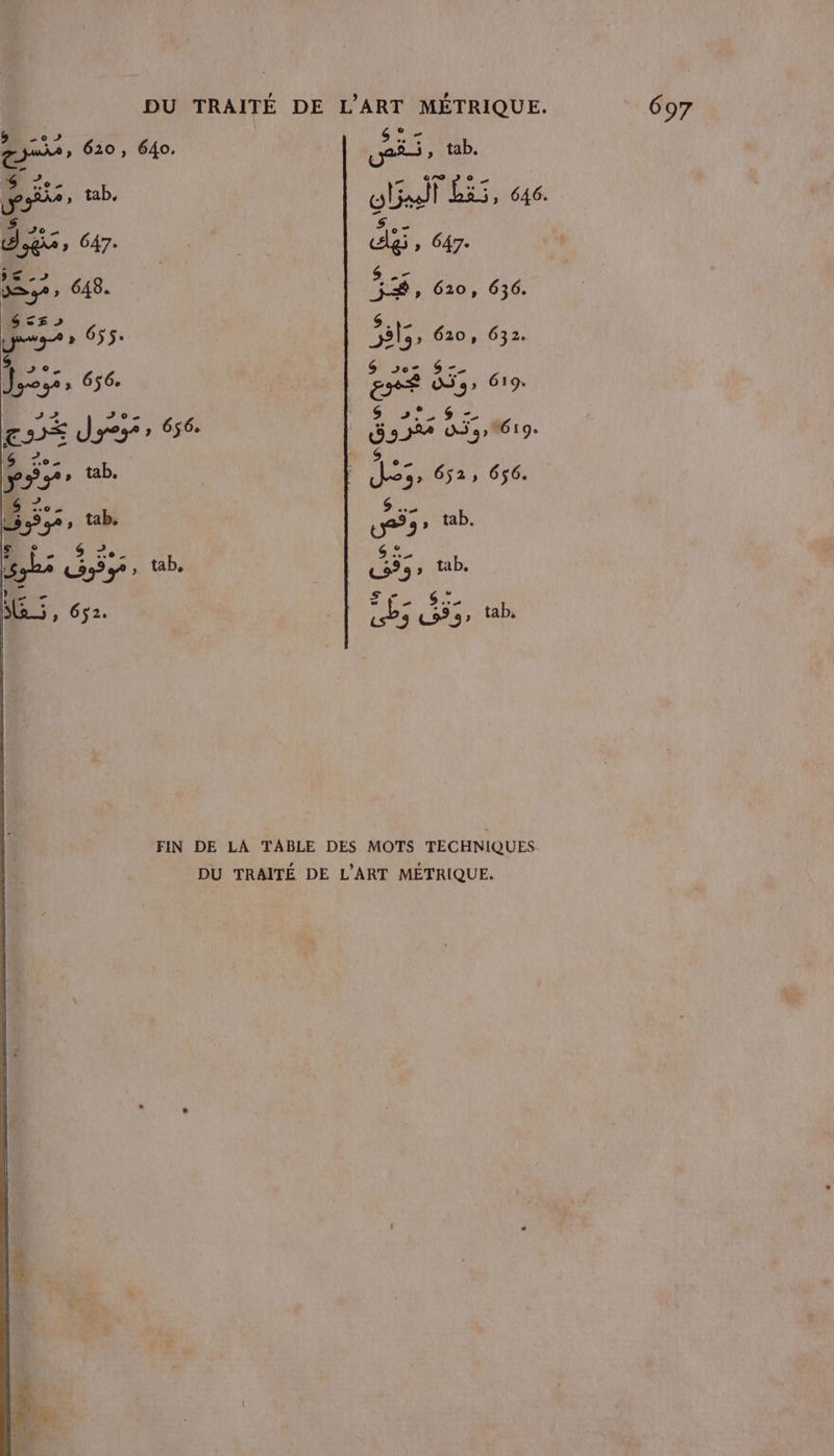 TE 620, 640. &gt;. L )g RAA » tab, 40 de 647. MS» G48. SSE D D. Joe, 656 0. Jye3 » 656 SEA . + U2— , tab. sa Ag 647- %, 610, 636.