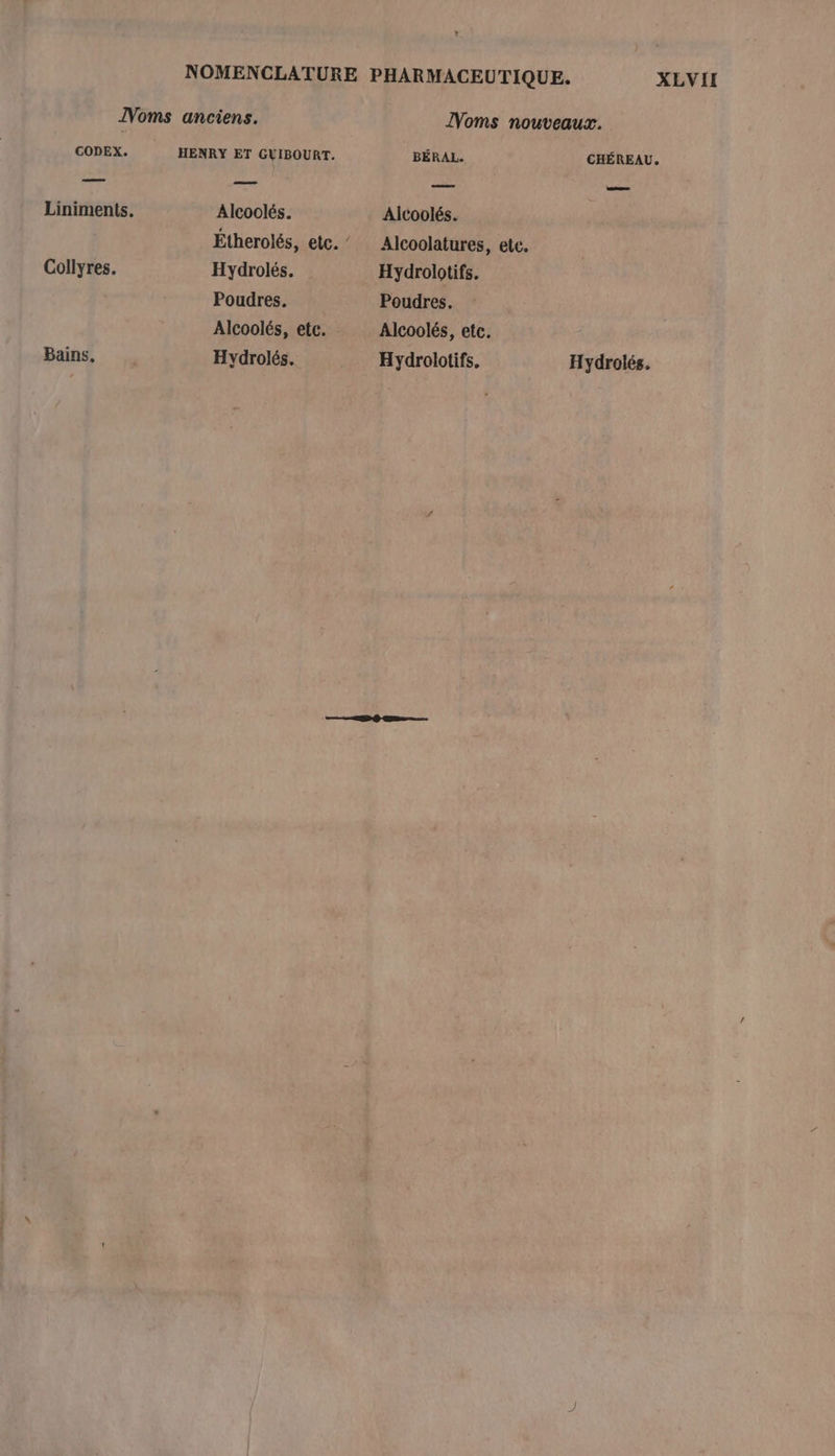 . NOMENCLATURE PHARMACEUTIQUE. XLVII IVoms anciens. IVoms nouveaux. CODEX. HENRY ET GUIBOURT. BÉRAL. CHÉREAU, Liniments. Alcoolés. Alcoolés. Étherolés, etc.” Alcoolatures, etc. Collyres. Hydrolés. Hydrolotifs. Poudres. Poudres. Alcoolés, etc. Alcoolés, etc. Bains. Hydrolés. .. Hydrolotifs, Hydrolés.